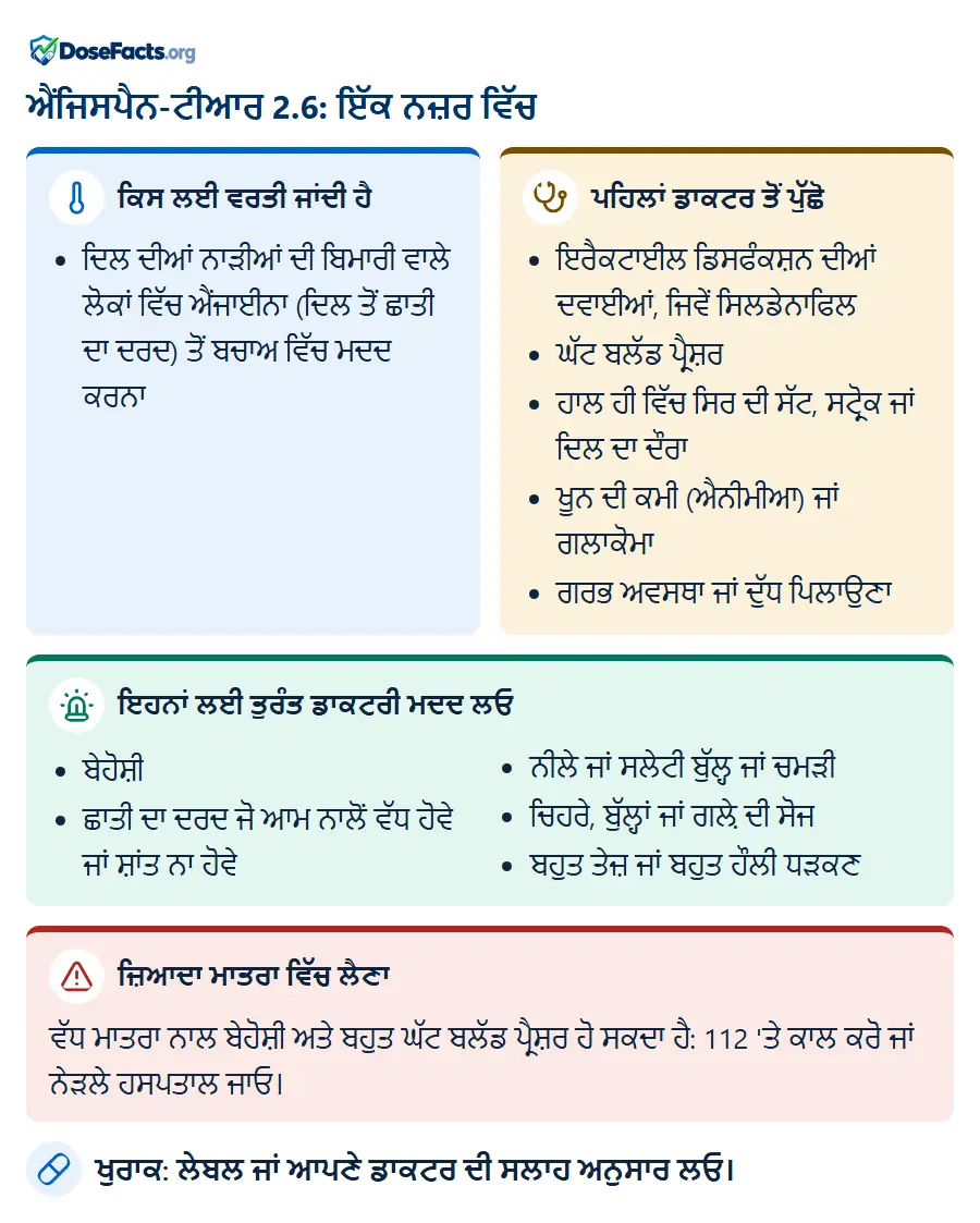 ਐਂਜਿਸਪੈਨ-ਟੀਆਰ 2.6: ਇੱਕ ਨਜ਼ਰ ਵਿੱਚ. ਕਿਸ ਲਈ ਵਰਤੀ ਜਾਂਦੀ ਹੈ: ਦਿਲ ਦੀਆਂ ਨਾੜੀਆਂ ਦੀ ਬਿਮਾਰੀ ਵਾਲੇ ਲੋਕਾਂ ਵਿੱਚ ਐਂਜਾਈਨਾ (ਦਿਲ ਤੋਂ ਛਾਤੀ ਦਾ ਦਰਦ) ਤੋਂ ਬਚਾਅ ਵਿੱਚ ਮਦਦ ਕਰਨਾ. ਪਹਿਲਾਂ ਡਾਕਟਰ ਤੋਂ ਪੁੱਛੋ: ਇਰੈਕਟਾਈਲ ਡਿਸਫੰਕਸ਼ਨ ਦੀਆਂ ਦਵਾਈਆਂ, ਜਿਵੇਂ ਸਿਲਡੇਨਾਫਿਲ, ਘੱਟ ਬਲੱਡ ਪ੍ਰੈਸ਼ਰ, ਹਾਲ ਹੀ ਵਿੱਚ ਸਿਰ ਦੀ ਸੱਟ, ਸਟ੍ਰੋਕ ਜਾਂ ਦਿਲ ਦਾ ਦੌਰਾ, ਖੂਨ ਦੀ ਕਮੀ (ਐਨੀਮੀਆ) ਜਾਂ ਗਲਾਕੋਮਾ, ਗਰਭ ਅਵਸਥਾ ਜਾਂ ਦੁੱਧ ਪਿਲਾਉਣਾ. ਇਹਨਾਂ ਲਈ ਤੁਰੰਤ ਡਾਕਟਰੀ ਮਦਦ ਲਓ: ਬੇਹੋਸ਼ੀ, ਛਾਤੀ ਦਾ ਦਰਦ ਜੋ ਆਮ ਨਾਲੋਂ ਵੱਧ ਹੋਵੇ ਜਾਂ ਸ਼ਾਂਤ ਨਾ ਹੋਵੇ, ਨੀਲੇ ਜਾਂ ਸਲੇਟੀ ਬੁੱਲ੍ਹ ਜਾਂ ਚਮੜੀ, ਚਿਹਰੇ, ਬੁੱਲ੍ਹਾਂ ਜਾਂ ਗਲ਼ੇ ਦੀ ਸੋਜ, ਬਹੁਤ ਤੇਜ਼ ਜਾਂ ਬਹੁਤ ਹੌਲੀ ਧੜਕਣ. ਜ਼ਿਆਦਾ ਮਾਤਰਾ ਵਿੱਚ ਲੈਣਾ: ਵੱਧ ਮਾਤਰਾ ਨਾਲ ਬੇਹੋਸ਼ੀ ਅਤੇ ਬਹੁਤ ਘੱਟ ਬਲੱਡ ਪ੍ਰੈਸ਼ਰ ਹੋ ਸਕਦਾ ਹੈ: 112 'ਤੇ ਕਾਲ ਕਰੋ ਜਾਂ ਨੇੜਲੇ ਹਸਪਤਾਲ ਜਾਓ. ਖੁਰਾਕ: ਲੇਬਲ ਜਾਂ ਆਪਣੇ ਡਾਕਟਰ ਦੀ ਸਲਾਹ ਅਨੁਸਾਰ ਲਓ.