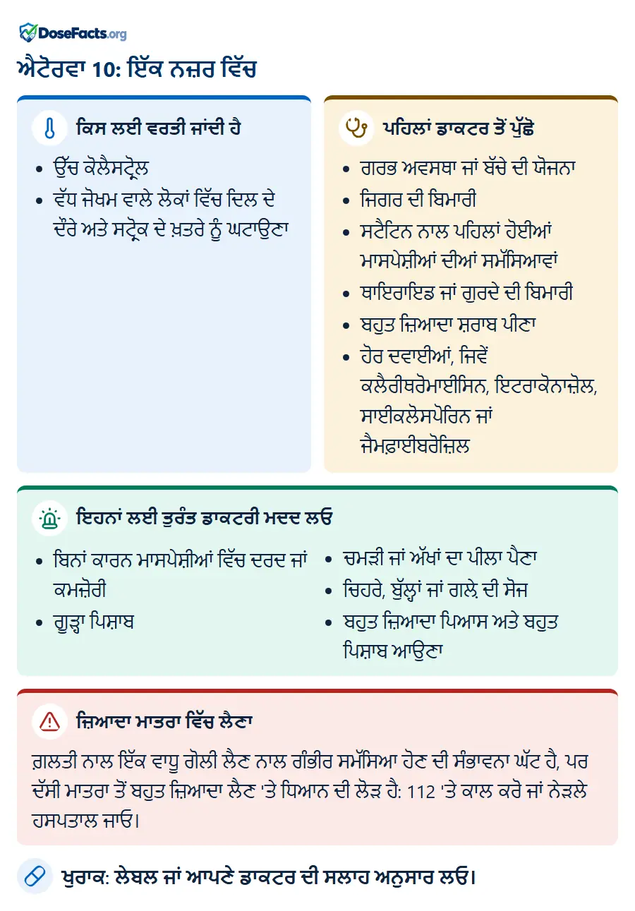 ਐਟੋਰਵਾ 10: ਇੱਕ ਨਜ਼ਰ ਵਿੱਚ. ਕਿਸ ਲਈ ਵਰਤੀ ਜਾਂਦੀ ਹੈ: ਉੱਚ ਕੋਲੈਸਟ੍ਰੋਲ, ਵੱਧ ਜੋਖਮ ਵਾਲੇ ਲੋਕਾਂ ਵਿੱਚ ਦਿਲ ਦੇ ਦੌਰੇ ਅਤੇ ਸਟ੍ਰੋਕ ਦੇ ਖ਼ਤਰੇ ਨੂੰ ਘਟਾਉਣਾ. ਪਹਿਲਾਂ ਡਾਕਟਰ ਤੋਂ ਪੁੱਛੋ: ਗਰਭ ਅਵਸਥਾ ਜਾਂ ਬੱਚੇ ਦੀ ਯੋਜਨਾ, ਜਿਗਰ ਦੀ ਬਿਮਾਰੀ, ਸਟੈਟਿਨ ਨਾਲ ਪਹਿਲਾਂ ਹੋਈਆਂ ਮਾਸਪੇਸ਼ੀਆਂ ਦੀਆਂ ਸਮੱਸਿਆਵਾਂ, ਥਾਇਰਾਇਡ ਜਾਂ ਗੁਰਦੇ ਦੀ ਬਿਮਾਰੀ, ਬਹੁਤ ਜ਼ਿਆਦਾ ਸ਼ਰਾਬ ਪੀਣਾ, ਹੋਰ ਦਵਾਈਆਂ, ਜਿਵੇਂ ਕਲੈਰੀਥਰੋਮਾਈਸਿਨ, ਇਟਰਾਕੋਨਾਜ਼ੋਲ, ਸਾਈਕਲੋਸਪੋਰਿਨ ਜਾਂ ਜੈਮਫ਼ਾਈਬਰੋਜ਼ਿਲ. ਇਹਨਾਂ ਲਈ ਤੁਰੰਤ ਡਾਕਟਰੀ ਮਦਦ ਲਓ: ਬਿਨਾਂ ਕਾਰਨ ਮਾਸਪੇਸ਼ੀਆਂ ਵਿੱਚ ਦਰਦ ਜਾਂ ਕਮਜ਼ੋਰੀ, ਗੂੜ੍ਹਾ ਪਿਸ਼ਾਬ, ਚਮੜੀ ਜਾਂ ਅੱਖਾਂ ਦਾ ਪੀਲਾ ਪੈਣਾ, ਚਿਹਰੇ, ਬੁੱਲ੍ਹਾਂ ਜਾਂ ਗਲ਼ੇ ਦੀ ਸੋਜ, ਬਹੁਤ ਜ਼ਿਆਦਾ ਪਿਆਸ ਅਤੇ ਬਹੁਤ ਪਿਸ਼ਾਬ ਆਉਣਾ. ਜ਼ਿਆਦਾ ਮਾਤਰਾ ਵਿੱਚ ਲੈਣਾ: ਗ਼ਲਤੀ ਨਾਲ ਇੱਕ ਵਾਧੂ ਗੋਲੀ ਲੈਣ ਨਾਲ ਗੰਭੀਰ ਸਮੱਸਿਆ ਹੋਣ ਦੀ ਸੰਭਾਵਨਾ ਘੱਟ ਹੈ, ਪਰ ਦੱਸੀ ਮਾਤਰਾ ਤੋਂ ਬਹੁਤ ਜ਼ਿਆਦਾ ਲੈਣ 'ਤੇ ਧਿਆਨ ਦੀ ਲੋੜ ਹੈ: 112 'ਤੇ ਕਾਲ ਕਰੋ ਜਾਂ ਨੇੜਲੇ ਹਸਪਤਾਲ ਜਾਓ. ਖੁਰਾਕ: ਲੇਬਲ ਜਾਂ ਆਪਣੇ ਡਾਕਟਰ ਦੀ ਸਲਾਹ ਅਨੁਸਾਰ ਲਓ.