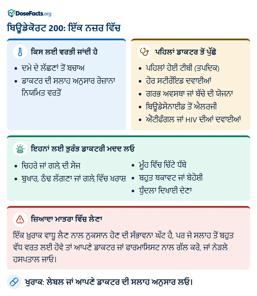 ਬਿਊਡੇਕੋਰਟ 200: ਇੱਕ ਨਜ਼ਰ ਵਿੱਚ. ਕਿਸ ਲਈ ਵਰਤੀ ਜਾਂਦੀ ਹੈ: ਦਮੇ ਦੇ ਲੱਛਣਾਂ ਤੋਂ ਬਚਾਅ, ਡਾਕਟਰ ਦੀ ਸਲਾਹ ਅਨੁਸਾਰ ਰੋਜ਼ਾਨਾ ਨਿਯਮਿਤ ਵਰਤੋਂ. ਪਹਿਲਾਂ ਡਾਕਟਰ ਤੋਂ ਪੁੱਛੋ: ਪਹਿਲਾਂ ਹੋਈ ਟੀਬੀ (ਤਪਦਿਕ), ਹੋਰ ਸਟੀਰੌਇਡ ਦਵਾਈਆਂ, ਗਰਭ ਅਵਸਥਾ ਜਾਂ ਬੱਚੇ ਦੀ ਯੋਜਨਾ, ਬਿਊਡੇਸੋਨਾਈਡ ਤੋਂ ਐਲਰਜੀ, ਐਂਟੀਫੰਗਲ ਜਾਂ HIV ਦੀਆਂ ਦਵਾਈਆਂ. ਇਹਨਾਂ ਲਈ ਤੁਰੰਤ ਡਾਕਟਰੀ ਮਦਦ ਲਓ: ਚਿਹਰੇ ਜਾਂ ਗਲ਼ੇ ਦੀ ਸੋਜ, ਬੁਖਾਰ, ਠੰਢ ਲੱਗਣਾ ਜਾਂ ਗਲ਼ੇ ਵਿੱਚ ਖਰਾਸ਼, ਮੂੰਹ ਵਿੱਚ ਚਿੱਟੇ ਧੱਬੇ, ਬਹੁਤ ਥਕਾਵਟ ਜਾਂ ਬੇਹੋਸ਼ੀ, ਧੁੰਦਲਾ ਦਿਖਾਈ ਦੇਣਾ. ਜ਼ਿਆਦਾ ਮਾਤਰਾ ਵਿੱਚ ਲੈਣਾ: ਇੱਕ ਖ਼ੁਰਾਕ ਵਾਧੂ ਲੈਣ ਨਾਲ ਨੁਕਸਾਨ ਹੋਣ ਦੀ ਸੰਭਾਵਨਾ ਘੱਟ ਹੈ, ਪਰ ਜੇ ਸਲਾਹ ਤੋਂ ਬਹੁਤ ਵੱਧ ਵਰਤ ਲਈ ਹੋਵੇ ਤਾਂ ਆਪਣੇ ਡਾਕਟਰ ਜਾਂ ਫਾਰਮਾਸਿਸਟ ਨਾਲ ਗੱਲ ਕਰੋ, ਜਾਂ ਨੇੜਲੇ ਹਸਪਤਾਲ ਜਾਓ. ਖੁਰਾਕ: ਲੇਬਲ ਜਾਂ ਆਪਣੇ ਡਾਕਟਰ ਦੀ ਸਲਾਹ ਅਨੁਸਾਰ ਲਓ.