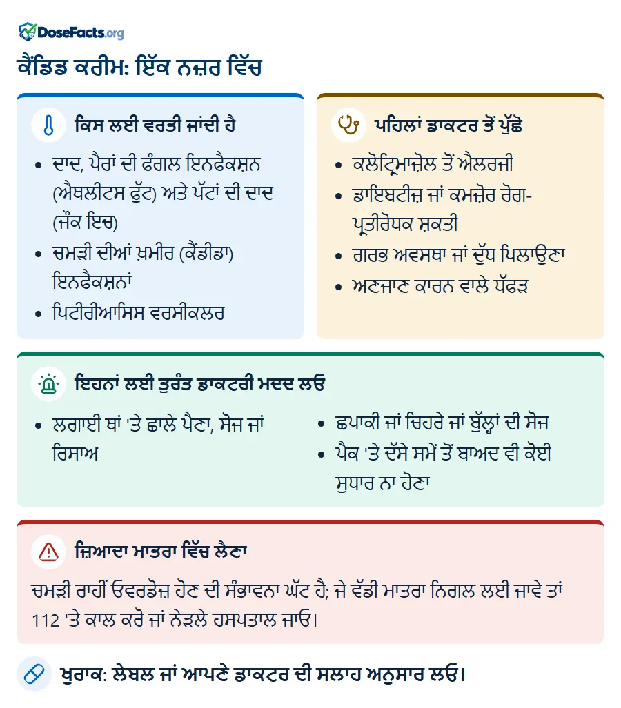 ਕੈਂਡਿਡ ਕਰੀਮ: ਇੱਕ ਨਜ਼ਰ ਵਿੱਚ. ਕਿਸ ਲਈ ਵਰਤੀ ਜਾਂਦੀ ਹੈ: ਦਾਦ, ਪੈਰਾਂ ਦੀ ਫੰਗਲ ਇਨਫੈਕਸ਼ਨ (ਐਥਲੀਟਸ ਫੁੱਟ) ਅਤੇ ਪੱਟਾਂ ਦੀ ਦਾਦ (ਜੌਕ ਇਚ), ਚਮੜੀ ਦੀਆਂ ਖ਼ਮੀਰ (ਕੈਂਡੀਡਾ) ਇਨਫੈਕਸ਼ਨਾਂ, ਪਿਟੀਰੀਆਸਿਸ ਵਰਸੀਕਲਰ. ਪਹਿਲਾਂ ਡਾਕਟਰ ਤੋਂ ਪੁੱਛੋ: ਕਲੋਟ੍ਰਿਮਾਜ਼ੋਲ ਤੋਂ ਐਲਰਜੀ, ਡਾਇਬਟੀਜ਼ ਜਾਂ ਕਮਜ਼ੋਰ ਰੋਗ-ਪ੍ਰਤੀਰੋਧਕ ਸ਼ਕਤੀ, ਗਰਭ ਅਵਸਥਾ ਜਾਂ ਦੁੱਧ ਪਿਲਾਉਣਾ, ਅਣਜਾਣ ਕਾਰਨ ਵਾਲੇ ਧੱਫੜ. ਇਹਨਾਂ ਲਈ ਤੁਰੰਤ ਡਾਕਟਰੀ ਮਦਦ ਲਓ: ਲਗਾਈ ਥਾਂ 'ਤੇ ਛਾਲੇ ਪੈਣਾ, ਸੋਜ ਜਾਂ ਰਿਸਾਅ, ਛਪਾਕੀ ਜਾਂ ਚਿਹਰੇ ਜਾਂ ਬੁੱਲ੍ਹਾਂ ਦੀ ਸੋਜ, ਪੈਕ 'ਤੇ ਦੱਸੇ ਸਮੇਂ ਤੋਂ ਬਾਅਦ ਵੀ ਕੋਈ ਸੁਧਾਰ ਨਾ ਹੋਣਾ. ਜ਼ਿਆਦਾ ਮਾਤਰਾ ਵਿੱਚ ਲੈਣਾ: ਚਮੜੀ ਰਾਹੀਂ ਓਵਰਡੋਜ਼ ਹੋਣ ਦੀ ਸੰਭਾਵਨਾ ਘੱਟ ਹੈ; ਜੇ ਵੱਡੀ ਮਾਤਰਾ ਨਿਗਲ ਲਈ ਜਾਵੇ ਤਾਂ 112 'ਤੇ ਕਾਲ ਕਰੋ ਜਾਂ ਨੇੜਲੇ ਹਸਪਤਾਲ ਜਾਓ. ਖੁਰਾਕ: ਲੇਬਲ ਜਾਂ ਆਪਣੇ ਡਾਕਟਰ ਦੀ ਸਲਾਹ ਅਨੁਸਾਰ ਲਓ.