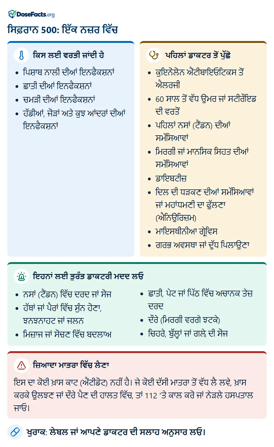ਸਿਫ਼ਰਾਨ 500: ਇੱਕ ਨਜ਼ਰ ਵਿੱਚ. ਕਿਸ ਲਈ ਵਰਤੀ ਜਾਂਦੀ ਹੈ: ਪਿਸ਼ਾਬ ਨਾਲੀ ਦੀਆਂ ਇਨਫੈਕਸ਼ਨਾਂ, ਛਾਤੀ ਦੀਆਂ ਇਨਫੈਕਸ਼ਨਾਂ, ਚਮੜੀ ਦੀਆਂ ਇਨਫੈਕਸ਼ਨਾਂ, ਹੱਡੀਆਂ, ਜੋੜਾਂ ਅਤੇ ਕੁਝ ਆਂਦਰਾਂ ਦੀਆਂ ਇਨਫੈਕਸ਼ਨਾਂ. ਪਹਿਲਾਂ ਡਾਕਟਰ ਤੋਂ ਪੁੱਛੋ: ਕੁਇਨੋਲੋਨ ਐਂਟੀਬਾਇਓਟਿਕਸ ਤੋਂ ਐਲਰਜੀ, 60 ਸਾਲ ਤੋਂ ਵੱਧ ਉਮਰ ਜਾਂ ਸਟੀਰੌਇਡ ਦੀ ਵਰਤੋਂ, ਪਹਿਲਾਂ ਨਸਾਂ (ਟੈਂਡਨ) ਦੀਆਂ ਸਮੱਸਿਆਵਾਂ, ਮਿਰਗੀ ਜਾਂ ਮਾਨਸਿਕ ਸਿਹਤ ਦੀਆਂ ਸਮੱਸਿਆਵਾਂ, ਡਾਇਬਟੀਜ਼, ਦਿਲ ਦੀ ਧੜਕਣ ਦੀਆਂ ਸਮੱਸਿਆਵਾਂ ਜਾਂ ਮਹਾਂਧਮਣੀ ਦਾ ਫੁੱਲਣਾ (ਐਨਿਉਰਿਜ਼ਮ), ਮਾਇਸਥੀਨੀਆ ਗ੍ਰੇਵਿਸ, ਗਰਭ ਅਵਸਥਾ ਜਾਂ ਦੁੱਧ ਪਿਲਾਉਣਾ. ਇਹਨਾਂ ਲਈ ਤੁਰੰਤ ਡਾਕਟਰੀ ਮਦਦ ਲਓ: ਨਸਾਂ (ਟੈਂਡਨ) ਵਿੱਚ ਦਰਦ ਜਾਂ ਸੋਜ, ਹੱਥਾਂ ਜਾਂ ਪੈਰਾਂ ਵਿੱਚ ਸੁੰਨ ਹੋਣਾ, ਝਨਝਨਾਹਟ ਜਾਂ ਜਲਨ, ਮਿਜ਼ਾਜ ਜਾਂ ਸੋਚਣ ਵਿੱਚ ਬਦਲਾਅ, ਛਾਤੀ, ਪੇਟ ਜਾਂ ਪਿੱਠ ਵਿੱਚ ਅਚਾਨਕ ਤੇਜ਼ ਦਰਦ, ਦੌਰੇ (ਮਿਰਗੀ ਵਰਗੇ ਝਟਕੇ), ਚਿਹਰੇ, ਬੁੱਲ੍ਹਾਂ ਜਾਂ ਗਲ਼ੇ ਦੀ ਸੋਜ. ਜ਼ਿਆਦਾ ਮਾਤਰਾ ਵਿੱਚ ਲੈਣਾ: ਇਸ ਦਾ ਕੋਈ ਖ਼ਾਸ ਕਾਟ (ਐਂਟੀਡੋਟ) ਨਹੀਂ ਹੈ। ਜੇ ਕੋਈ ਦੱਸੀ ਮਾਤਰਾ ਤੋਂ ਵੱਧ ਲੈ ਲਵੇ, ਖ਼ਾਸ ਕਰਕੇ ਉਲਝਣ ਜਾਂ ਦੌਰੇ ਪੈਣ ਦੀ ਹਾਲਤ ਵਿੱਚ, ਤਾਂ 112 'ਤੇ ਕਾਲ ਕਰੋ ਜਾਂ ਨੇੜਲੇ ਹਸਪਤਾਲ ਜਾਓ. ਖੁਰਾਕ: ਲੇਬਲ ਜਾਂ ਆਪਣੇ ਡਾਕਟਰ ਦੀ ਸਲਾਹ ਅਨੁਸਾਰ ਲਓ.