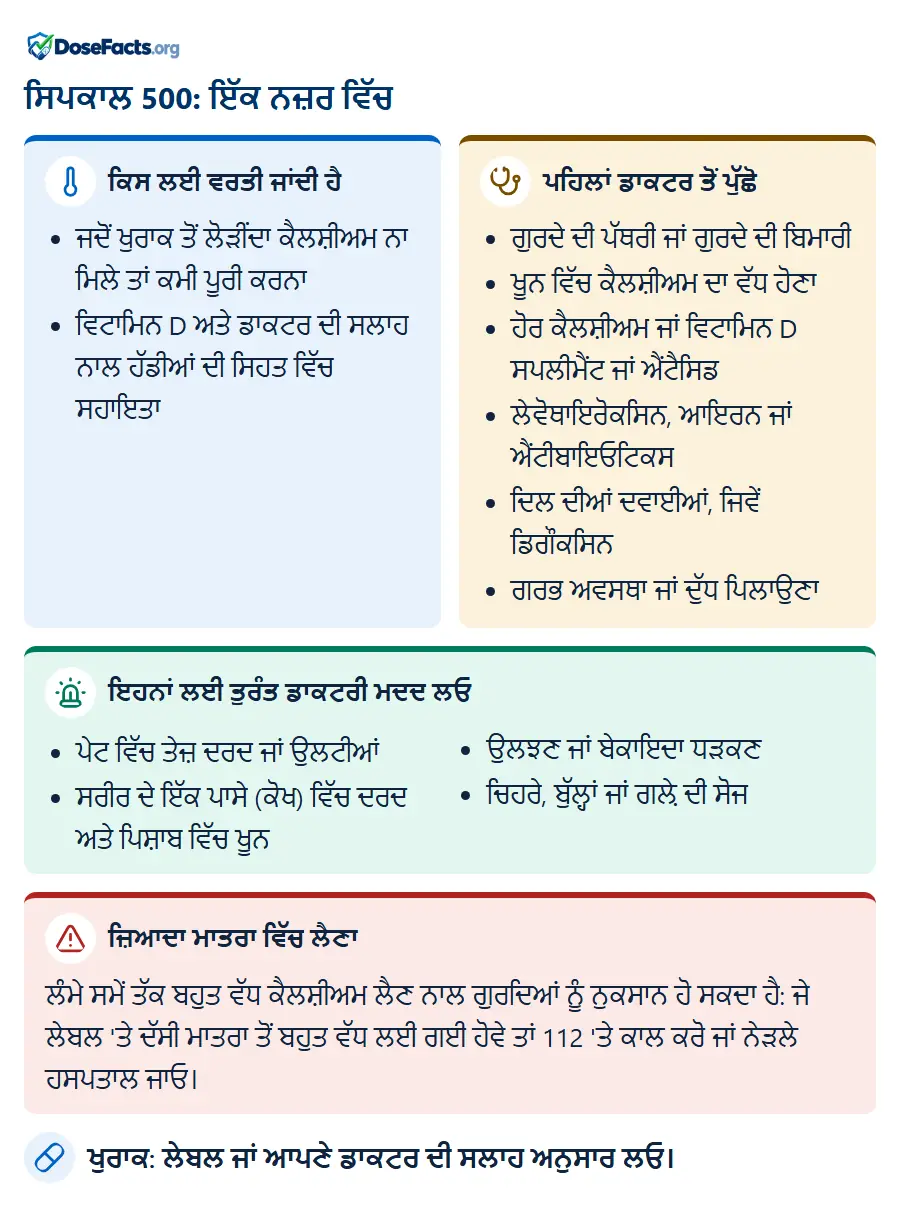 ਸਿਪਕਾਲ 500: ਇੱਕ ਨਜ਼ਰ ਵਿੱਚ. ਕਿਸ ਲਈ ਵਰਤੀ ਜਾਂਦੀ ਹੈ: ਜਦੋਂ ਖੁਰਾਕ ਤੋਂ ਲੋੜੀਂਦਾ ਕੈਲਸ਼ੀਅਮ ਨਾ ਮਿਲੇ ਤਾਂ ਕਮੀ ਪੂਰੀ ਕਰਨਾ, ਵਿਟਾਮਿਨ D ਅਤੇ ਡਾਕਟਰ ਦੀ ਸਲਾਹ ਨਾਲ ਹੱਡੀਆਂ ਦੀ ਸਿਹਤ ਵਿੱਚ ਸਹਾਇਤਾ. ਪਹਿਲਾਂ ਡਾਕਟਰ ਤੋਂ ਪੁੱਛੋ: ਗੁਰਦੇ ਦੀ ਪੱਥਰੀ ਜਾਂ ਗੁਰਦੇ ਦੀ ਬਿਮਾਰੀ, ਖੂਨ ਵਿੱਚ ਕੈਲਸ਼ੀਅਮ ਦਾ ਵੱਧ ਹੋਣਾ, ਹੋਰ ਕੈਲਸ਼ੀਅਮ ਜਾਂ ਵਿਟਾਮਿਨ D ਸਪਲੀਮੈਂਟ ਜਾਂ ਐਂਟੈਸਿਡ, ਲੇਵੋਥਾਇਰੋਕਸਿਨ, ਆਇਰਨ ਜਾਂ ਐਂਟੀਬਾਇਓਟਿਕਸ, ਦਿਲ ਦੀਆਂ ਦਵਾਈਆਂ, ਜਿਵੇਂ ਡਿਗੌਕਸਿਨ, ਗਰਭ ਅਵਸਥਾ ਜਾਂ ਦੁੱਧ ਪਿਲਾਉਣਾ. ਇਹਨਾਂ ਲਈ ਤੁਰੰਤ ਡਾਕਟਰੀ ਮਦਦ ਲਓ: ਪੇਟ ਵਿੱਚ ਤੇਜ਼ ਦਰਦ ਜਾਂ ਉਲਟੀਆਂ, ਸਰੀਰ ਦੇ ਇੱਕ ਪਾਸੇ (ਕੋਖ) ਵਿੱਚ ਦਰਦ ਅਤੇ ਪਿਸ਼ਾਬ ਵਿੱਚ ਖੂਨ, ਉਲਝਣ ਜਾਂ ਬੇਕਾਇਦਾ ਧੜਕਣ, ਚਿਹਰੇ, ਬੁੱਲ੍ਹਾਂ ਜਾਂ ਗਲ਼ੇ ਦੀ ਸੋਜ. ਜ਼ਿਆਦਾ ਮਾਤਰਾ ਵਿੱਚ ਲੈਣਾ: ਲੰਮੇ ਸਮੇਂ ਤੱਕ ਬਹੁਤ ਵੱਧ ਕੈਲਸ਼ੀਅਮ ਲੈਣ ਨਾਲ ਗੁਰਦਿਆਂ ਨੂੰ ਨੁਕਸਾਨ ਹੋ ਸਕਦਾ ਹੈ: ਜੇ ਲੇਬਲ 'ਤੇ ਦੱਸੀ ਮਾਤਰਾ ਤੋਂ ਬਹੁਤ ਵੱਧ ਲਈ ਗਈ ਹੋਵੇ ਤਾਂ 112 'ਤੇ ਕਾਲ ਕਰੋ ਜਾਂ ਨੇੜਲੇ ਹਸਪਤਾਲ ਜਾਓ. ਖੁਰਾਕ: ਲੇਬਲ ਜਾਂ ਆਪਣੇ ਡਾਕਟਰ ਦੀ ਸਲਾਹ ਅਨੁਸਾਰ ਲਓ.