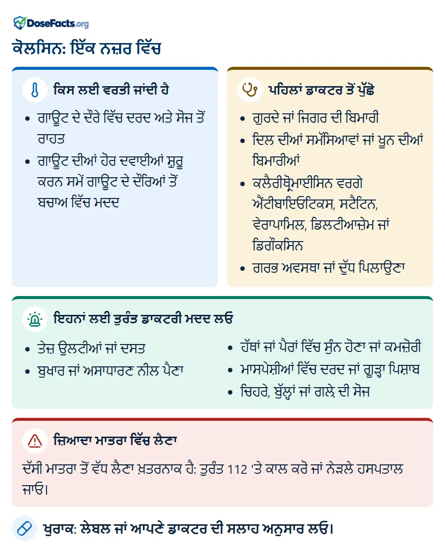 ਕੋਲਸਿਨ: ਇੱਕ ਨਜ਼ਰ ਵਿੱਚ. ਕਿਸ ਲਈ ਵਰਤੀ ਜਾਂਦੀ ਹੈ: ਗਾਊਟ ਦੇ ਦੌਰੇ ਵਿੱਚ ਦਰਦ ਅਤੇ ਸੋਜ ਤੋਂ ਰਾਹਤ, ਗਾਊਟ ਦੀਆਂ ਹੋਰ ਦਵਾਈਆਂ ਸ਼ੁਰੂ ਕਰਨ ਸਮੇਂ ਗਾਊਟ ਦੇ ਦੌਰਿਆਂ ਤੋਂ ਬਚਾਅ ਵਿੱਚ ਮਦਦ. ਪਹਿਲਾਂ ਡਾਕਟਰ ਤੋਂ ਪੁੱਛੋ: ਗੁਰਦੇ ਜਾਂ ਜਿਗਰ ਦੀ ਬਿਮਾਰੀ, ਦਿਲ ਦੀਆਂ ਸਮੱਸਿਆਵਾਂ ਜਾਂ ਖੂਨ ਦੀਆਂ ਬਿਮਾਰੀਆਂ, ਕਲੈਰੀਥ੍ਰੋਮਾਈਸਿਨ ਵਰਗੇ ਐਂਟੀਬਾਇਓਟਿਕਸ, ਸਟੈਟਿਨ, ਵੇਰਾਪਾਮਿਲ, ਡਿਲਟੀਆਜ਼ੇਮ ਜਾਂ ਡਿਗੌਕਸਿਨ, ਗਰਭ ਅਵਸਥਾ ਜਾਂ ਦੁੱਧ ਪਿਲਾਉਣਾ. ਇਹਨਾਂ ਲਈ ਤੁਰੰਤ ਡਾਕਟਰੀ ਮਦਦ ਲਓ: ਤੇਜ਼ ਉਲਟੀਆਂ ਜਾਂ ਦਸਤ, ਬੁਖਾਰ ਜਾਂ ਅਸਾਧਾਰਣ ਨੀਲ ਪੈਣਾ, ਹੱਥਾਂ ਜਾਂ ਪੈਰਾਂ ਵਿੱਚ ਸੁੰਨ ਹੋਣਾ ਜਾਂ ਕਮਜ਼ੋਰੀ, ਮਾਸਪੇਸ਼ੀਆਂ ਵਿੱਚ ਦਰਦ ਜਾਂ ਗੂੜ੍ਹਾ ਪਿਸ਼ਾਬ, ਚਿਹਰੇ, ਬੁੱਲ੍ਹਾਂ ਜਾਂ ਗਲ਼ੇ ਦੀ ਸੋਜ. ਜ਼ਿਆਦਾ ਮਾਤਰਾ ਵਿੱਚ ਲੈਣਾ: ਦੱਸੀ ਮਾਤਰਾ ਤੋਂ ਵੱਧ ਲੈਣਾ ਖ਼ਤਰਨਾਕ ਹੈ: ਤੁਰੰਤ 112 'ਤੇ ਕਾਲ ਕਰੋ ਜਾਂ ਨੇੜਲੇ ਹਸਪਤਾਲ ਜਾਓ. ਖੁਰਾਕ: ਲੇਬਲ ਜਾਂ ਆਪਣੇ ਡਾਕਟਰ ਦੀ ਸਲਾਹ ਅਨੁਸਾਰ ਲਓ.
