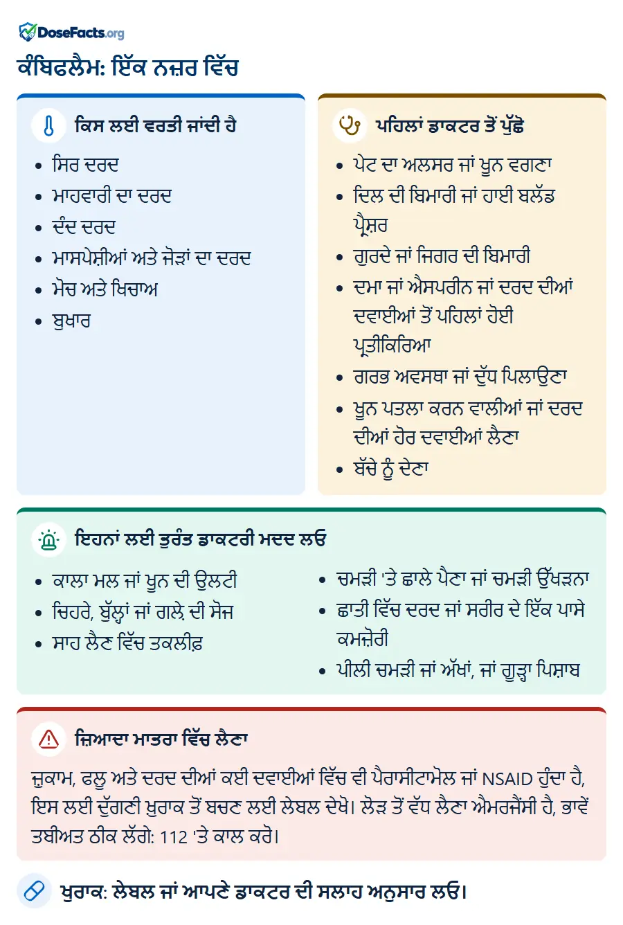 ਕੰਬਿਫਲੈਮ: ਇੱਕ ਨਜ਼ਰ ਵਿੱਚ. ਕਿਸ ਲਈ ਵਰਤੀ ਜਾਂਦੀ ਹੈ: ਸਿਰ ਦਰਦ, ਮਾਹਵਾਰੀ ਦਾ ਦਰਦ, ਦੰਦ ਦਰਦ, ਮਾਸਪੇਸ਼ੀਆਂ ਅਤੇ ਜੋੜਾਂ ਦਾ ਦਰਦ, ਮੋਚ ਅਤੇ ਖਿਚਾਅ, ਬੁਖਾਰ. ਪਹਿਲਾਂ ਡਾਕਟਰ ਤੋਂ ਪੁੱਛੋ: ਪੇਟ ਦਾ ਅਲਸਰ ਜਾਂ ਖੂਨ ਵਗਣਾ, ਦਿਲ ਦੀ ਬਿਮਾਰੀ ਜਾਂ ਹਾਈ ਬਲੱਡ ਪ੍ਰੈਸ਼ਰ, ਗੁਰਦੇ ਜਾਂ ਜਿਗਰ ਦੀ ਬਿਮਾਰੀ, ਦਮਾ ਜਾਂ ਐਸਪਰੀਨ ਜਾਂ ਦਰਦ ਦੀਆਂ ਦਵਾਈਆਂ ਤੋਂ ਪਹਿਲਾਂ ਹੋਈ ਪ੍ਰਤੀਕਿਰਿਆ, ਗਰਭ ਅਵਸਥਾ ਜਾਂ ਦੁੱਧ ਪਿਲਾਉਣਾ, ਖੂਨ ਪਤਲਾ ਕਰਨ ਵਾਲੀਆਂ ਜਾਂ ਦਰਦ ਦੀਆਂ ਹੋਰ ਦਵਾਈਆਂ ਲੈਣਾ, ਬੱਚੇ ਨੂੰ ਦੇਣਾ. ਇਹਨਾਂ ਲਈ ਤੁਰੰਤ ਡਾਕਟਰੀ ਮਦਦ ਲਓ: ਕਾਲਾ ਮਲ ਜਾਂ ਖੂਨ ਦੀ ਉਲਟੀ, ਚਿਹਰੇ, ਬੁੱਲ੍ਹਾਂ ਜਾਂ ਗਲ਼ੇ ਦੀ ਸੋਜ, ਸਾਹ ਲੈਣ ਵਿੱਚ ਤਕਲੀਫ਼, ਚਮੜੀ 'ਤੇ ਛਾਲੇ ਪੈਣਾ ਜਾਂ ਚਮੜੀ ਉੱਖੜਨਾ, ਛਾਤੀ ਵਿੱਚ ਦਰਦ ਜਾਂ ਸਰੀਰ ਦੇ ਇੱਕ ਪਾਸੇ ਕਮਜ਼ੋਰੀ, ਪੀਲੀ ਚਮੜੀ ਜਾਂ ਅੱਖਾਂ, ਜਾਂ ਗੂੜ੍ਹਾ ਪਿਸ਼ਾਬ. ਜ਼ਿਆਦਾ ਮਾਤਰਾ ਵਿੱਚ ਲੈਣਾ: ਜ਼ੁਕਾਮ, ਫਲੂ ਅਤੇ ਦਰਦ ਦੀਆਂ ਕਈ ਦਵਾਈਆਂ ਵਿੱਚ ਵੀ ਪੈਰਾਸੀਟਾਮੋਲ ਜਾਂ NSAID ਹੁੰਦਾ ਹੈ, ਇਸ ਲਈ ਦੁੱਗਣੀ ਖ਼ੁਰਾਕ ਤੋਂ ਬਚਣ ਲਈ ਲੇਬਲ ਦੇਖੋ। ਲੋੜ ਤੋਂ ਵੱਧ ਲੈਣਾ ਐਮਰਜੈਂਸੀ ਹੈ, ਭਾਵੇਂ ਤਬੀਅਤ ਠੀਕ ਲੱਗੇ: 112 'ਤੇ ਕਾਲ ਕਰੋ. ਖੁਰਾਕ: ਲੇਬਲ ਜਾਂ ਆਪਣੇ ਡਾਕਟਰ ਦੀ ਸਲਾਹ ਅਨੁਸਾਰ ਲਓ.