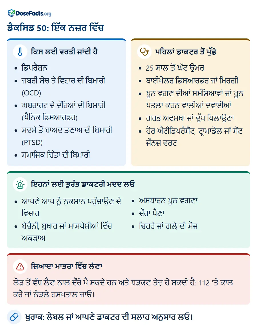 ਡੈਕਸਿਡ 50: ਇੱਕ ਨਜ਼ਰ ਵਿੱਚ. ਕਿਸ ਲਈ ਵਰਤੀ ਜਾਂਦੀ ਹੈ: ਡਿਪਰੈਸ਼ਨ, ਜਬਰੀ ਸੋਚ ਤੇ ਵਿਹਾਰ ਦੀ ਬਿਮਾਰੀ (OCD), ਘਬਰਾਹਟ ਦੇ ਦੌਰਿਆਂ ਦੀ ਬਿਮਾਰੀ (ਪੈਨਿਕ ਡਿਸਆਰਡਰ), ਸਦਮੇ ਤੋਂ ਬਾਅਦ ਤਣਾਅ ਦੀ ਬਿਮਾਰੀ (PTSD), ਸਮਾਜਿਕ ਚਿੰਤਾ ਦੀ ਬਿਮਾਰੀ. ਪਹਿਲਾਂ ਡਾਕਟਰ ਤੋਂ ਪੁੱਛੋ: 25 ਸਾਲ ਤੋਂ ਘੱਟ ਉਮਰ, ਬਾਈਪੋਲਰ ਡਿਸਆਰਡਰ ਜਾਂ ਮਿਰਗੀ, ਖੂਨ ਵਗਣ ਦੀਆਂ ਸਮੱਸਿਆਵਾਂ ਜਾਂ ਖੂਨ ਪਤਲਾ ਕਰਨ ਵਾਲੀਆਂ ਦਵਾਈਆਂ, ਗਰਭ ਅਵਸਥਾ ਜਾਂ ਦੁੱਧ ਪਿਲਾਉਣਾ, ਹੋਰ ਐਂਟੀਡਿਪਰੈਸੈਂਟ, ਟ੍ਰਾਮਾਡੋਲ ਜਾਂ ਸੇਂਟ ਜੌਨਜ਼ ਵਰਟ. ਇਹਨਾਂ ਲਈ ਤੁਰੰਤ ਡਾਕਟਰੀ ਮਦਦ ਲਓ: ਆਪਣੇ ਆਪ ਨੂੰ ਨੁਕਸਾਨ ਪਹੁੰਚਾਉਣ ਦੇ ਵਿਚਾਰ, ਬੇਚੈਨੀ, ਬੁਖਾਰ ਜਾਂ ਮਾਸਪੇਸ਼ੀਆਂ ਵਿੱਚ ਅਕੜਾਅ, ਅਸਧਾਰਨ ਖੂਨ ਵਗਣਾ, ਦੌਰਾ ਪੈਣਾ, ਚਿਹਰੇ ਜਾਂ ਗਲ਼ੇ ਦੀ ਸੋਜ. ਜ਼ਿਆਦਾ ਮਾਤਰਾ ਵਿੱਚ ਲੈਣਾ: ਲੋੜ ਤੋਂ ਵੱਧ ਲੈਣ ਨਾਲ ਦੌਰੇ ਪੈ ਸਕਦੇ ਹਨ ਅਤੇ ਧੜਕਣ ਤੇਜ਼ ਹੋ ਸਕਦੀ ਹੈ: 112 'ਤੇ ਕਾਲ ਕਰੋ ਜਾਂ ਨੇੜਲੇ ਹਸਪਤਾਲ ਜਾਓ. ਖੁਰਾਕ: ਲੇਬਲ ਜਾਂ ਆਪਣੇ ਡਾਕਟਰ ਦੀ ਸਲਾਹ ਅਨੁਸਾਰ ਲਓ.