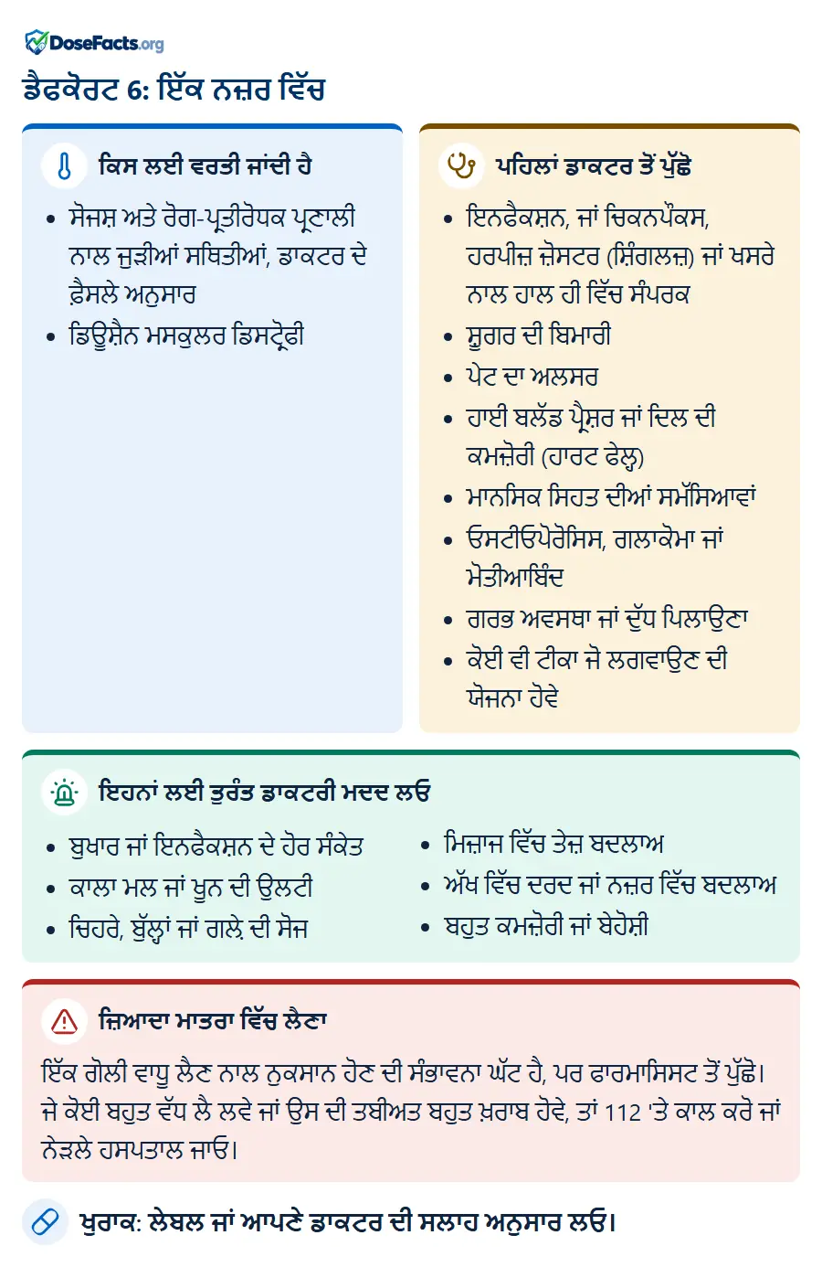 ਡੈਫਕੋਰਟ 6: ਇੱਕ ਨਜ਼ਰ ਵਿੱਚ. ਕਿਸ ਲਈ ਵਰਤੀ ਜਾਂਦੀ ਹੈ: ਸੋਜਸ਼ ਅਤੇ ਰੋਗ-ਪ੍ਰਤੀਰੋਧਕ ਪ੍ਰਣਾਲੀ ਨਾਲ ਜੁੜੀਆਂ ਸਥਿਤੀਆਂ, ਡਾਕਟਰ ਦੇ ਫ਼ੈਸਲੇ ਅਨੁਸਾਰ, ਡਿਊਸ਼ੈਨ ਮਸਕੁਲਰ ਡਿਸਟ੍ਰੋਫੀ. ਪਹਿਲਾਂ ਡਾਕਟਰ ਤੋਂ ਪੁੱਛੋ: ਇਨਫੈਕਸ਼ਨ, ਜਾਂ ਚਿਕਨਪੌਕਸ, ਹਰਪੀਜ਼ ਜ਼ੋਸਟਰ (ਸ਼ਿੰਗਲਜ਼) ਜਾਂ ਖਸਰੇ ਨਾਲ ਹਾਲ ਹੀ ਵਿੱਚ ਸੰਪਰਕ, ਸ਼ੂਗਰ ਦੀ ਬਿਮਾਰੀ, ਪੇਟ ਦਾ ਅਲਸਰ, ਹਾਈ ਬਲੱਡ ਪ੍ਰੈਸ਼ਰ ਜਾਂ ਦਿਲ ਦੀ ਕਮਜ਼ੋਰੀ (ਹਾਰਟ ਫੇਲ੍ਹ), ਮਾਨਸਿਕ ਸਿਹਤ ਦੀਆਂ ਸਮੱਸਿਆਵਾਂ, ਓਸਟੀਓਪੋਰੋਸਿਸ, ਗਲਾਕੋਮਾ ਜਾਂ ਮੋਤੀਆਬਿੰਦ, ਗਰਭ ਅਵਸਥਾ ਜਾਂ ਦੁੱਧ ਪਿਲਾਉਣਾ, ਕੋਈ ਵੀ ਟੀਕਾ ਜੋ ਲਗਵਾਉਣ ਦੀ ਯੋਜਨਾ ਹੋਵੇ. ਇਹਨਾਂ ਲਈ ਤੁਰੰਤ ਡਾਕਟਰੀ ਮਦਦ ਲਓ: ਬੁਖਾਰ ਜਾਂ ਇਨਫੈਕਸ਼ਨ ਦੇ ਹੋਰ ਸੰਕੇਤ, ਕਾਲਾ ਮਲ ਜਾਂ ਖੂਨ ਦੀ ਉਲਟੀ, ਚਿਹਰੇ, ਬੁੱਲ੍ਹਾਂ ਜਾਂ ਗਲ਼ੇ ਦੀ ਸੋਜ, ਮਿਜ਼ਾਜ ਵਿੱਚ ਤੇਜ਼ ਬਦਲਾਅ, ਅੱਖ ਵਿੱਚ ਦਰਦ ਜਾਂ ਨਜ਼ਰ ਵਿੱਚ ਬਦਲਾਅ, ਬਹੁਤ ਕਮਜ਼ੋਰੀ ਜਾਂ ਬੇਹੋਸ਼ੀ. ਜ਼ਿਆਦਾ ਮਾਤਰਾ ਵਿੱਚ ਲੈਣਾ: ਇੱਕ ਗੋਲੀ ਵਾਧੂ ਲੈਣ ਨਾਲ ਨੁਕਸਾਨ ਹੋਣ ਦੀ ਸੰਭਾਵਨਾ ਘੱਟ ਹੈ, ਪਰ ਫਾਰਮਾਸਿਸਟ ਤੋਂ ਪੁੱਛੋ। ਜੇ ਕੋਈ ਬਹੁਤ ਵੱਧ ਲੈ ਲਵੇ ਜਾਂ ਉਸ ਦੀ ਤਬੀਅਤ ਬਹੁਤ ਖ਼ਰਾਬ ਹੋਵੇ, ਤਾਂ 112 'ਤੇ ਕਾਲ ਕਰੋ ਜਾਂ ਨੇੜਲੇ ਹਸਪਤਾਲ ਜਾਓ. ਖੁਰਾਕ: ਲੇਬਲ ਜਾਂ ਆਪਣੇ ਡਾਕਟਰ ਦੀ ਸਲਾਹ ਅਨੁਸਾਰ ਲਓ.