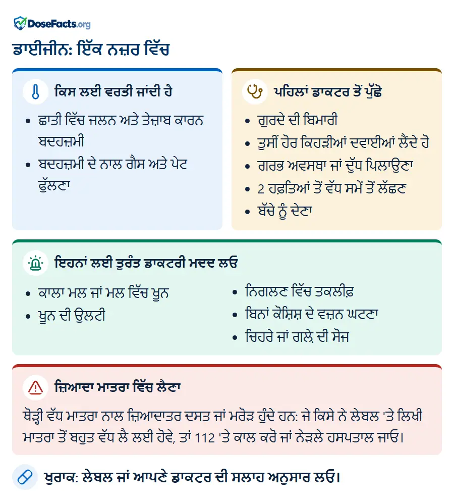 ਡਾਈਜੀਨ: ਇੱਕ ਨਜ਼ਰ ਵਿੱਚ. ਕਿਸ ਲਈ ਵਰਤੀ ਜਾਂਦੀ ਹੈ: ਛਾਤੀ ਵਿੱਚ ਜਲਨ ਅਤੇ ਤੇਜ਼ਾਬ ਕਾਰਨ ਬਦਹਜ਼ਮੀ, ਬਦਹਜ਼ਮੀ ਦੇ ਨਾਲ ਗੈਸ ਅਤੇ ਪੇਟ ਫੁੱਲਣਾ. ਪਹਿਲਾਂ ਡਾਕਟਰ ਤੋਂ ਪੁੱਛੋ: ਗੁਰਦੇ ਦੀ ਬਿਮਾਰੀ, ਤੁਸੀਂ ਹੋਰ ਕਿਹੜੀਆਂ ਦਵਾਈਆਂ ਲੈਂਦੇ ਹੋ, ਗਰਭ ਅਵਸਥਾ ਜਾਂ ਦੁੱਧ ਪਿਲਾਉਣਾ, 2 ਹਫ਼ਤਿਆਂ ਤੋਂ ਵੱਧ ਸਮੇਂ ਤੋਂ ਲੱਛਣ, ਬੱਚੇ ਨੂੰ ਦੇਣਾ. ਇਹਨਾਂ ਲਈ ਤੁਰੰਤ ਡਾਕਟਰੀ ਮਦਦ ਲਓ: ਕਾਲਾ ਮਲ ਜਾਂ ਮਲ ਵਿੱਚ ਖੂਨ, ਖੂਨ ਦੀ ਉਲਟੀ, ਨਿਗਲਣ ਵਿੱਚ ਤਕਲੀਫ਼, ਬਿਨਾਂ ਕੋਸ਼ਿਸ਼ ਦੇ ਵਜ਼ਨ ਘਟਣਾ, ਚਿਹਰੇ ਜਾਂ ਗਲ਼ੇ ਦੀ ਸੋਜ. ਜ਼ਿਆਦਾ ਮਾਤਰਾ ਵਿੱਚ ਲੈਣਾ: ਥੋੜ੍ਹੀ ਵੱਧ ਮਾਤਰਾ ਨਾਲ ਜ਼ਿਆਦਾਤਰ ਦਸਤ ਜਾਂ ਮਰੋੜ ਹੁੰਦੇ ਹਨ: ਜੇ ਕਿਸੇ ਨੇ ਲੇਬਲ 'ਤੇ ਲਿਖੀ ਮਾਤਰਾ ਤੋਂ ਬਹੁਤ ਵੱਧ ਲੈ ਲਈ ਹੋਵੇ, ਤਾਂ 112 'ਤੇ ਕਾਲ ਕਰੋ ਜਾਂ ਨੇੜਲੇ ਹਸਪਤਾਲ ਜਾਓ. ਖੁਰਾਕ: ਲੇਬਲ ਜਾਂ ਆਪਣੇ ਡਾਕਟਰ ਦੀ ਸਲਾਹ ਅਨੁਸਾਰ ਲਓ.