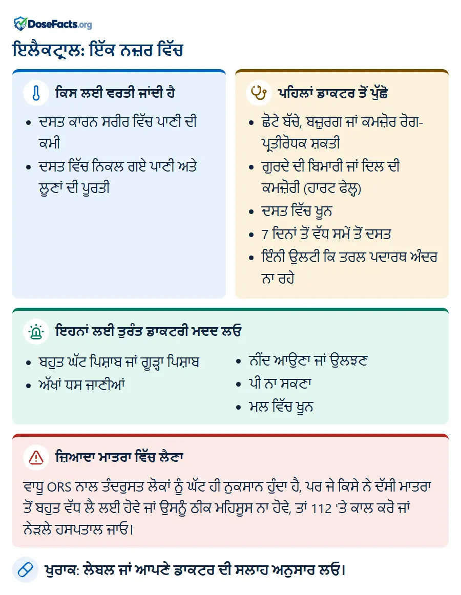 ਇਲੈਕਟ੍ਰਾਲ: ਇੱਕ ਨਜ਼ਰ ਵਿੱਚ. ਕਿਸ ਲਈ ਵਰਤੀ ਜਾਂਦੀ ਹੈ: ਦਸਤ ਕਾਰਨ ਸਰੀਰ ਵਿੱਚ ਪਾਣੀ ਦੀ ਕਮੀ, ਦਸਤ ਵਿੱਚ ਨਿਕਲ ਗਏ ਪਾਣੀ ਅਤੇ ਲੂਣਾਂ ਦੀ ਪੂਰਤੀ. ਪਹਿਲਾਂ ਡਾਕਟਰ ਤੋਂ ਪੁੱਛੋ: ਛੋਟੇ ਬੱਚੇ, ਬਜ਼ੁਰਗ ਜਾਂ ਕਮਜ਼ੋਰ ਰੋਗ-ਪ੍ਰਤੀਰੋਧਕ ਸ਼ਕਤੀ, ਗੁਰਦੇ ਦੀ ਬਿਮਾਰੀ ਜਾਂ ਦਿਲ ਦੀ ਕਮਜ਼ੋਰੀ (ਹਾਰਟ ਫੇਲ੍ਹ), ਦਸਤ ਵਿੱਚ ਖੂਨ, 7 ਦਿਨਾਂ ਤੋਂ ਵੱਧ ਸਮੇਂ ਤੋਂ ਦਸਤ, ਇੰਨੀ ਉਲਟੀ ਕਿ ਤਰਲ ਪਦਾਰਥ ਅੰਦਰ ਨਾ ਰਹੇ. ਇਹਨਾਂ ਲਈ ਤੁਰੰਤ ਡਾਕਟਰੀ ਮਦਦ ਲਓ: ਬਹੁਤ ਘੱਟ ਪਿਸ਼ਾਬ ਜਾਂ ਗੂੜ੍ਹਾ ਪਿਸ਼ਾਬ, ਅੱਖਾਂ ਧਸ ਜਾਣੀਆਂ, ਨੀਂਦ ਆਉਣਾ ਜਾਂ ਉਲਝਣ, ਪੀ ਨਾ ਸਕਣਾ, ਮਲ ਵਿੱਚ ਖੂਨ. ਜ਼ਿਆਦਾ ਮਾਤਰਾ ਵਿੱਚ ਲੈਣਾ: ਵਾਧੂ ORS ਨਾਲ ਤੰਦਰੁਸਤ ਲੋਕਾਂ ਨੂੰ ਘੱਟ ਹੀ ਨੁਕਸਾਨ ਹੁੰਦਾ ਹੈ, ਪਰ ਜੇ ਕਿਸੇ ਨੇ ਦੱਸੀ ਮਾਤਰਾ ਤੋਂ ਬਹੁਤ ਵੱਧ ਲੈ ਲਈ ਹੋਵੇ ਜਾਂ ਉਸਨੂੰ ਠੀਕ ਮਹਿਸੂਸ ਨਾ ਹੋਵੇ, ਤਾਂ 112 'ਤੇ ਕਾਲ ਕਰੋ ਜਾਂ ਨੇੜਲੇ ਹਸਪਤਾਲ ਜਾਓ. ਖੁਰਾਕ: ਲੇਬਲ ਜਾਂ ਆਪਣੇ ਡਾਕਟਰ ਦੀ ਸਲਾਹ ਅਨੁਸਾਰ ਲਓ.