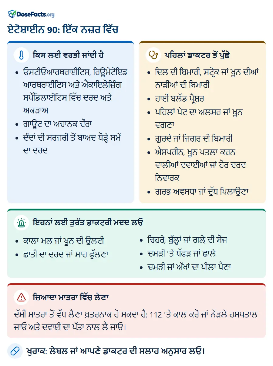 ਏਟੋਸ਼ਾਈਨ 90: ਇੱਕ ਨਜ਼ਰ ਵਿੱਚ. ਕਿਸ ਲਈ ਵਰਤੀ ਜਾਂਦੀ ਹੈ: ਓਸਟੀਓਆਰਥਰਾਈਟਿਸ, ਰਿਊਮੇਟੋਇਡ ਆਰਥਰਾਈਟਿਸ ਅਤੇ ਐਂਕਾਇਲੋਜ਼ਿੰਗ ਸਪੌਂਡਿਲਾਈਟਿਸ ਵਿੱਚ ਦਰਦ ਅਤੇ ਅਕੜਾਅ, ਗਾਊਟ ਦਾ ਅਚਾਨਕ ਦੌਰਾ, ਦੰਦਾਂ ਦੀ ਸਰਜਰੀ ਤੋਂ ਬਾਅਦ ਥੋੜ੍ਹੇ ਸਮੇਂ ਦਾ ਦਰਦ. ਪਹਿਲਾਂ ਡਾਕਟਰ ਤੋਂ ਪੁੱਛੋ: ਦਿਲ ਦੀ ਬਿਮਾਰੀ, ਸਟ੍ਰੋਕ ਜਾਂ ਖੂਨ ਦੀਆਂ ਨਾੜੀਆਂ ਦੀ ਬਿਮਾਰੀ, ਹਾਈ ਬਲੱਡ ਪ੍ਰੈਸ਼ਰ, ਪਹਿਲਾਂ ਪੇਟ ਦਾ ਅਲਸਰ ਜਾਂ ਖੂਨ ਵਗਣਾ, ਗੁਰਦੇ ਜਾਂ ਜਿਗਰ ਦੀ ਬਿਮਾਰੀ, ਐਸਪਰੀਨ, ਖੂਨ ਪਤਲਾ ਕਰਨ ਵਾਲੀਆਂ ਦਵਾਈਆਂ ਜਾਂ ਹੋਰ ਦਰਦ ਨਿਵਾਰਕ, ਗਰਭ ਅਵਸਥਾ ਜਾਂ ਦੁੱਧ ਪਿਲਾਉਣਾ. ਇਹਨਾਂ ਲਈ ਤੁਰੰਤ ਡਾਕਟਰੀ ਮਦਦ ਲਓ: ਕਾਲਾ ਮਲ ਜਾਂ ਖੂਨ ਦੀ ਉਲਟੀ, ਛਾਤੀ ਦਾ ਦਰਦ ਜਾਂ ਸਾਹ ਫੁੱਲਣਾ, ਚਿਹਰੇ, ਬੁੱਲ੍ਹਾਂ ਜਾਂ ਗਲ਼ੇ ਦੀ ਸੋਜ, ਚਮੜੀ 'ਤੇ ਧੱਫੜ ਜਾਂ ਛਾਲੇ, ਚਮੜੀ ਜਾਂ ਅੱਖਾਂ ਦਾ ਪੀਲਾ ਪੈਣਾ. ਜ਼ਿਆਦਾ ਮਾਤਰਾ ਵਿੱਚ ਲੈਣਾ: ਦੱਸੀ ਮਾਤਰਾ ਤੋਂ ਵੱਧ ਲੈਣਾ ਖ਼ਤਰਨਾਕ ਹੋ ਸਕਦਾ ਹੈ: 112 'ਤੇ ਕਾਲ ਕਰੋ ਜਾਂ ਨੇੜਲੇ ਹਸਪਤਾਲ ਜਾਓ ਅਤੇ ਦਵਾਈ ਦਾ ਪੱਤਾ ਨਾਲ ਲੈ ਜਾਓ. ਖੁਰਾਕ: ਲੇਬਲ ਜਾਂ ਆਪਣੇ ਡਾਕਟਰ ਦੀ ਸਲਾਹ ਅਨੁਸਾਰ ਲਓ.