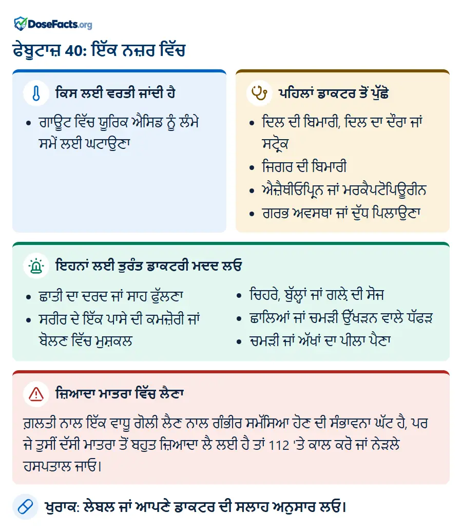 ਫੇਬੂਟਾਜ਼ 40: ਇੱਕ ਨਜ਼ਰ ਵਿੱਚ. ਕਿਸ ਲਈ ਵਰਤੀ ਜਾਂਦੀ ਹੈ: ਗਾਊਟ ਵਿੱਚ ਯੂਰਿਕ ਐਸਿਡ ਨੂੰ ਲੰਮੇ ਸਮੇਂ ਲਈ ਘਟਾਉਣਾ. ਪਹਿਲਾਂ ਡਾਕਟਰ ਤੋਂ ਪੁੱਛੋ: ਦਿਲ ਦੀ ਬਿਮਾਰੀ, ਦਿਲ ਦਾ ਦੌਰਾ ਜਾਂ ਸਟ੍ਰੋਕ, ਜਿਗਰ ਦੀ ਬਿਮਾਰੀ, ਐਜ਼ੈਥੀਓਪ੍ਰਿਨ ਜਾਂ ਮਰਕੈਪਟੋਪਿਊਰੀਨ, ਗਰਭ ਅਵਸਥਾ ਜਾਂ ਦੁੱਧ ਪਿਲਾਉਣਾ. ਇਹਨਾਂ ਲਈ ਤੁਰੰਤ ਡਾਕਟਰੀ ਮਦਦ ਲਓ: ਛਾਤੀ ਦਾ ਦਰਦ ਜਾਂ ਸਾਹ ਫੁੱਲਣਾ, ਸਰੀਰ ਦੇ ਇੱਕ ਪਾਸੇ ਦੀ ਕਮਜ਼ੋਰੀ ਜਾਂ ਬੋਲਣ ਵਿੱਚ ਮੁਸ਼ਕਲ, ਚਿਹਰੇ, ਬੁੱਲ੍ਹਾਂ ਜਾਂ ਗਲ਼ੇ ਦੀ ਸੋਜ, ਛਾਲਿਆਂ ਜਾਂ ਚਮੜੀ ਉੱਖੜਨ ਵਾਲੇ ਧੱਫੜ, ਚਮੜੀ ਜਾਂ ਅੱਖਾਂ ਦਾ ਪੀਲਾ ਪੈਣਾ. ਜ਼ਿਆਦਾ ਮਾਤਰਾ ਵਿੱਚ ਲੈਣਾ: ਗ਼ਲਤੀ ਨਾਲ ਇੱਕ ਵਾਧੂ ਗੋਲੀ ਲੈਣ ਨਾਲ ਗੰਭੀਰ ਸਮੱਸਿਆ ਹੋਣ ਦੀ ਸੰਭਾਵਨਾ ਘੱਟ ਹੈ, ਪਰ ਜੇ ਤੁਸੀਂ ਦੱਸੀ ਮਾਤਰਾ ਤੋਂ ਬਹੁਤ ਜ਼ਿਆਦਾ ਲੈ ਲਈ ਹੈ ਤਾਂ 112 'ਤੇ ਕਾਲ ਕਰੋ ਜਾਂ ਨੇੜਲੇ ਹਸਪਤਾਲ ਜਾਓ. ਖੁਰਾਕ: ਲੇਬਲ ਜਾਂ ਆਪਣੇ ਡਾਕਟਰ ਦੀ ਸਲਾਹ ਅਨੁਸਾਰ ਲਓ.
