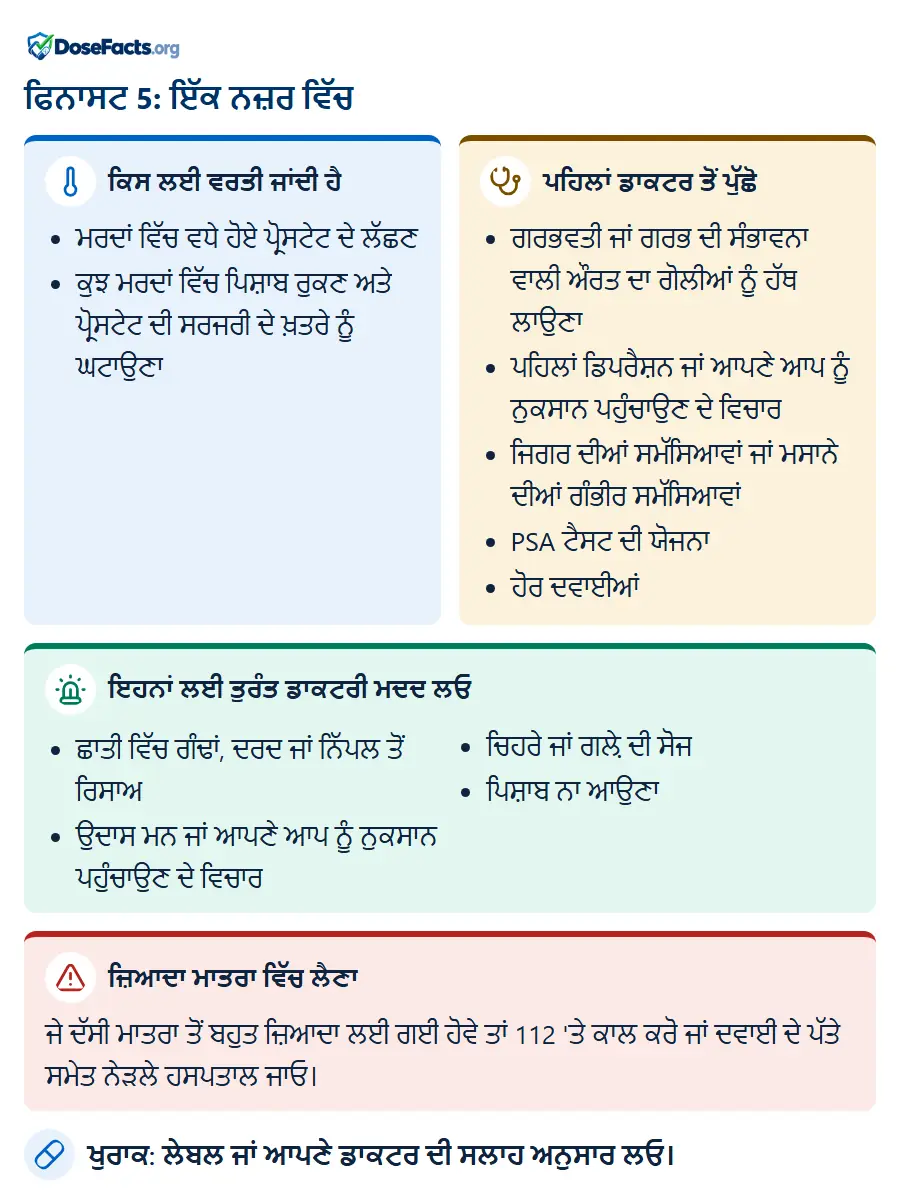 ਫਿਨਾਸਟ 5: ਇੱਕ ਨਜ਼ਰ ਵਿੱਚ. ਕਿਸ ਲਈ ਵਰਤੀ ਜਾਂਦੀ ਹੈ: ਮਰਦਾਂ ਵਿੱਚ ਵਧੇ ਹੋਏ ਪ੍ਰੋਸਟੇਟ ਦੇ ਲੱਛਣ, ਕੁਝ ਮਰਦਾਂ ਵਿੱਚ ਪਿਸ਼ਾਬ ਰੁਕਣ ਅਤੇ ਪ੍ਰੋਸਟੇਟ ਦੀ ਸਰਜਰੀ ਦੇ ਖ਼ਤਰੇ ਨੂੰ ਘਟਾਉਣਾ. ਪਹਿਲਾਂ ਡਾਕਟਰ ਤੋਂ ਪੁੱਛੋ: ਗਰਭਵਤੀ ਜਾਂ ਗਰਭ ਦੀ ਸੰਭਾਵਨਾ ਵਾਲੀ ਔਰਤ ਦਾ ਗੋਲੀਆਂ ਨੂੰ ਹੱਥ ਲਾਉਣਾ, ਪਹਿਲਾਂ ਡਿਪਰੈਸ਼ਨ ਜਾਂ ਆਪਣੇ ਆਪ ਨੂੰ ਨੁਕਸਾਨ ਪਹੁੰਚਾਉਣ ਦੇ ਵਿਚਾਰ, ਜਿਗਰ ਦੀਆਂ ਸਮੱਸਿਆਵਾਂ ਜਾਂ ਮਸਾਨੇ ਦੀਆਂ ਗੰਭੀਰ ਸਮੱਸਿਆਵਾਂ, PSA ਟੈਸਟ ਦੀ ਯੋਜਨਾ, ਹੋਰ ਦਵਾਈਆਂ. ਇਹਨਾਂ ਲਈ ਤੁਰੰਤ ਡਾਕਟਰੀ ਮਦਦ ਲਓ: ਛਾਤੀ ਵਿੱਚ ਗੰਢਾਂ, ਦਰਦ ਜਾਂ ਨਿੱਪਲ ਤੋਂ ਰਿਸਾਅ, ਉਦਾਸ ਮਨ ਜਾਂ ਆਪਣੇ ਆਪ ਨੂੰ ਨੁਕਸਾਨ ਪਹੁੰਚਾਉਣ ਦੇ ਵਿਚਾਰ, ਚਿਹਰੇ ਜਾਂ ਗਲ਼ੇ ਦੀ ਸੋਜ, ਪਿਸ਼ਾਬ ਨਾ ਆਉਣਾ. ਜ਼ਿਆਦਾ ਮਾਤਰਾ ਵਿੱਚ ਲੈਣਾ: ਜੇ ਦੱਸੀ ਮਾਤਰਾ ਤੋਂ ਬਹੁਤ ਜ਼ਿਆਦਾ ਲਈ ਗਈ ਹੋਵੇ ਤਾਂ 112 'ਤੇ ਕਾਲ ਕਰੋ ਜਾਂ ਦਵਾਈ ਦੇ ਪੱਤੇ ਸਮੇਤ ਨੇੜਲੇ ਹਸਪਤਾਲ ਜਾਓ. ਖੁਰਾਕ: ਲੇਬਲ ਜਾਂ ਆਪਣੇ ਡਾਕਟਰ ਦੀ ਸਲਾਹ ਅਨੁਸਾਰ ਲਓ.