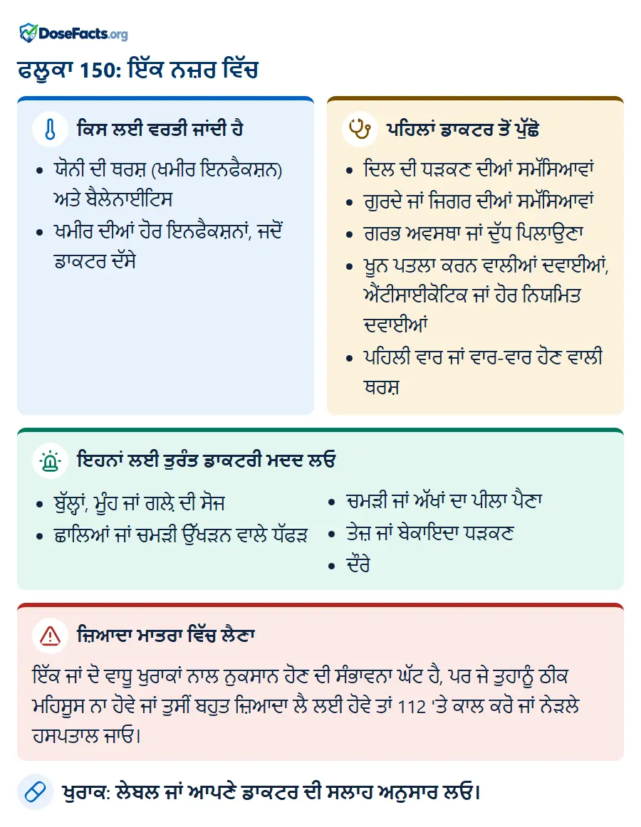 ਫਲੂਕਾ 150: ਇੱਕ ਨਜ਼ਰ ਵਿੱਚ. ਕਿਸ ਲਈ ਵਰਤੀ ਜਾਂਦੀ ਹੈ: ਯੋਨੀ ਦੀ ਥਰਸ਼ (ਖਮੀਰ ਇਨਫੈਕਸ਼ਨ) ਅਤੇ ਬੈਲੇਨਾਈਟਿਸ, ਖਮੀਰ ਦੀਆਂ ਹੋਰ ਇਨਫੈਕਸ਼ਨਾਂ, ਜਦੋਂ ਡਾਕਟਰ ਦੱਸੇ. ਪਹਿਲਾਂ ਡਾਕਟਰ ਤੋਂ ਪੁੱਛੋ: ਦਿਲ ਦੀ ਧੜਕਣ ਦੀਆਂ ਸਮੱਸਿਆਵਾਂ, ਗੁਰਦੇ ਜਾਂ ਜਿਗਰ ਦੀਆਂ ਸਮੱਸਿਆਵਾਂ, ਗਰਭ ਅਵਸਥਾ ਜਾਂ ਦੁੱਧ ਪਿਲਾਉਣਾ, ਖੂਨ ਪਤਲਾ ਕਰਨ ਵਾਲੀਆਂ ਦਵਾਈਆਂ, ਐਂਟੀਸਾਈਕੋਟਿਕ ਜਾਂ ਹੋਰ ਨਿਯਮਿਤ ਦਵਾਈਆਂ, ਪਹਿਲੀ ਵਾਰ ਜਾਂ ਵਾਰ-ਵਾਰ ਹੋਣ ਵਾਲੀ ਥਰਸ਼. ਇਹਨਾਂ ਲਈ ਤੁਰੰਤ ਡਾਕਟਰੀ ਮਦਦ ਲਓ: ਬੁੱਲ੍ਹਾਂ, ਮੂੰਹ ਜਾਂ ਗਲ਼ੇ ਦੀ ਸੋਜ, ਛਾਲਿਆਂ ਜਾਂ ਚਮੜੀ ਉੱਖੜਨ ਵਾਲੇ ਧੱਫੜ, ਚਮੜੀ ਜਾਂ ਅੱਖਾਂ ਦਾ ਪੀਲਾ ਪੈਣਾ, ਤੇਜ਼ ਜਾਂ ਬੇਕਾਇਦਾ ਧੜਕਣ, ਦੌਰੇ. ਜ਼ਿਆਦਾ ਮਾਤਰਾ ਵਿੱਚ ਲੈਣਾ: ਇੱਕ ਜਾਂ ਦੋ ਵਾਧੂ ਖੁਰਾਕਾਂ ਨਾਲ ਨੁਕਸਾਨ ਹੋਣ ਦੀ ਸੰਭਾਵਨਾ ਘੱਟ ਹੈ, ਪਰ ਜੇ ਤੁਹਾਨੂੰ ਠੀਕ ਮਹਿਸੂਸ ਨਾ ਹੋਵੇ ਜਾਂ ਤੁਸੀਂ ਬਹੁਤ ਜ਼ਿਆਦਾ ਲੈ ਲਈ ਹੋਵੇ ਤਾਂ 112 'ਤੇ ਕਾਲ ਕਰੋ ਜਾਂ ਨੇੜਲੇ ਹਸਪਤਾਲ ਜਾਓ. ਖੁਰਾਕ: ਲੇਬਲ ਜਾਂ ਆਪਣੇ ਡਾਕਟਰ ਦੀ ਸਲਾਹ ਅਨੁਸਾਰ ਲਓ.