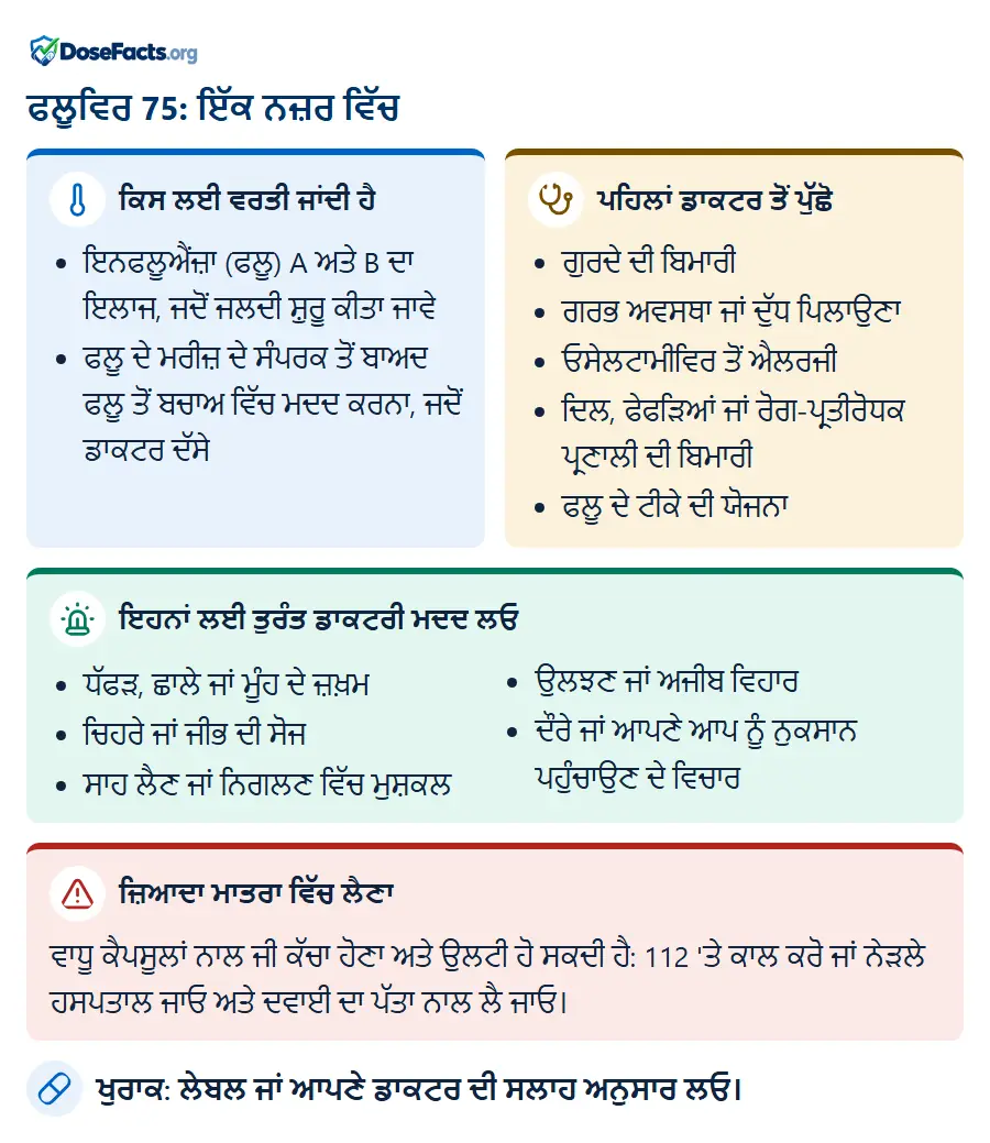 ਫਲੂਵਿਰ 75: ਇੱਕ ਨਜ਼ਰ ਵਿੱਚ. ਕਿਸ ਲਈ ਵਰਤੀ ਜਾਂਦੀ ਹੈ: ਇਨਫਲੂਐਂਜ਼ਾ (ਫਲੂ) A ਅਤੇ B ਦਾ ਇਲਾਜ, ਜਦੋਂ ਜਲਦੀ ਸ਼ੁਰੂ ਕੀਤਾ ਜਾਵੇ, ਫਲੂ ਦੇ ਮਰੀਜ਼ ਦੇ ਸੰਪਰਕ ਤੋਂ ਬਾਅਦ ਫਲੂ ਤੋਂ ਬਚਾਅ ਵਿੱਚ ਮਦਦ ਕਰਨਾ, ਜਦੋਂ ਡਾਕਟਰ ਦੱਸੇ. ਪਹਿਲਾਂ ਡਾਕਟਰ ਤੋਂ ਪੁੱਛੋ: ਗੁਰਦੇ ਦੀ ਬਿਮਾਰੀ, ਗਰਭ ਅਵਸਥਾ ਜਾਂ ਦੁੱਧ ਪਿਲਾਉਣਾ, ਓਸੇਲਟਾਮੀਵਿਰ ਤੋਂ ਐਲਰਜੀ, ਦਿਲ, ਫੇਫੜਿਆਂ ਜਾਂ ਰੋਗ-ਪ੍ਰਤੀਰੋਧਕ ਪ੍ਰਣਾਲੀ ਦੀ ਬਿਮਾਰੀ, ਫਲੂ ਦੇ ਟੀਕੇ ਦੀ ਯੋਜਨਾ. ਇਹਨਾਂ ਲਈ ਤੁਰੰਤ ਡਾਕਟਰੀ ਮਦਦ ਲਓ: ਧੱਫੜ, ਛਾਲੇ ਜਾਂ ਮੂੰਹ ਦੇ ਜ਼ਖ਼ਮ, ਚਿਹਰੇ ਜਾਂ ਜੀਭ ਦੀ ਸੋਜ, ਸਾਹ ਲੈਣ ਜਾਂ ਨਿਗਲਣ ਵਿੱਚ ਮੁਸ਼ਕਲ, ਉਲਝਣ ਜਾਂ ਅਜੀਬ ਵਿਹਾਰ, ਦੌਰੇ ਜਾਂ ਆਪਣੇ ਆਪ ਨੂੰ ਨੁਕਸਾਨ ਪਹੁੰਚਾਉਣ ਦੇ ਵਿਚਾਰ. ਜ਼ਿਆਦਾ ਮਾਤਰਾ ਵਿੱਚ ਲੈਣਾ: ਵਾਧੂ ਕੈਪਸੂਲਾਂ ਨਾਲ ਜੀ ਕੱਚਾ ਹੋਣਾ ਅਤੇ ਉਲਟੀ ਹੋ ਸਕਦੀ ਹੈ: 112 'ਤੇ ਕਾਲ ਕਰੋ ਜਾਂ ਨੇੜਲੇ ਹਸਪਤਾਲ ਜਾਓ ਅਤੇ ਦਵਾਈ ਦਾ ਪੱਤਾ ਨਾਲ ਲੈ ਜਾਓ. ਖੁਰਾਕ: ਲੇਬਲ ਜਾਂ ਆਪਣੇ ਡਾਕਟਰ ਦੀ ਸਲਾਹ ਅਨੁਸਾਰ ਲਓ.