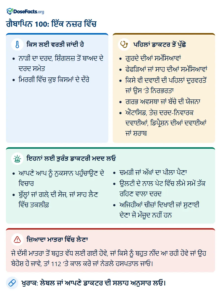 ਗੈਬਾਪਿਨ 100: ਇੱਕ ਨਜ਼ਰ ਵਿੱਚ. ਕਿਸ ਲਈ ਵਰਤੀ ਜਾਂਦੀ ਹੈ: ਨਾੜੀ ਦਾ ਦਰਦ, ਸ਼ਿੰਗਲਜ਼ ਤੋਂ ਬਾਅਦ ਦੇ ਦਰਦ ਸਮੇਤ, ਮਿਰਗੀ ਵਿੱਚ ਕੁਝ ਕਿਸਮਾਂ ਦੇ ਦੌਰੇ. ਪਹਿਲਾਂ ਡਾਕਟਰ ਤੋਂ ਪੁੱਛੋ: ਗੁਰਦੇ ਦੀਆਂ ਸਮੱਸਿਆਵਾਂ, ਫੇਫੜਿਆਂ ਜਾਂ ਸਾਹ ਦੀਆਂ ਸਮੱਸਿਆਵਾਂ, ਕਿਸੇ ਵੀ ਦਵਾਈ ਦੀ ਪਹਿਲਾਂ ਦੁਰਵਰਤੋਂ ਜਾਂ ਉਸ 'ਤੇ ਨਿਰਭਰਤਾ, ਗਰਭ ਅਵਸਥਾ ਜਾਂ ਬੱਚੇ ਦੀ ਯੋਜਨਾ, ਐਂਟਾਸਿਡ, ਤੇਜ਼ ਦਰਦ-ਨਿਵਾਰਕ ਦਵਾਈਆਂ, ਡਿਪ੍ਰੈਸ਼ਨ ਦੀਆਂ ਦਵਾਈਆਂ ਜਾਂ ਸ਼ਰਾਬ. ਇਹਨਾਂ ਲਈ ਤੁਰੰਤ ਡਾਕਟਰੀ ਮਦਦ ਲਓ: ਆਪਣੇ ਆਪ ਨੂੰ ਨੁਕਸਾਨ ਪਹੁੰਚਾਉਣ ਦੇ ਵਿਚਾਰ, ਬੁੱਲ੍ਹਾਂ ਜਾਂ ਗਲ਼ੇ ਦੀ ਸੋਜ, ਜਾਂ ਸਾਹ ਲੈਣ ਵਿੱਚ ਤਕਲੀਫ਼, ਚਮੜੀ ਜਾਂ ਅੱਖਾਂ ਦਾ ਪੀਲਾ ਪੈਣਾ, ਉਲਟੀ ਦੇ ਨਾਲ ਪੇਟ ਵਿੱਚ ਲੰਮੇ ਸਮੇਂ ਤੱਕ ਰਹਿਣ ਵਾਲਾ ਦਰਦ, ਅਜਿਹੀਆਂ ਚੀਜ਼ਾਂ ਦਿਖਾਈ ਜਾਂ ਸੁਣਾਈ ਦੇਣਾ ਜੋ ਮੌਜੂਦ ਨਹੀਂ ਹਨ. ਜ਼ਿਆਦਾ ਮਾਤਰਾ ਵਿੱਚ ਲੈਣਾ: ਜੇ ਦੱਸੀ ਮਾਤਰਾ ਤੋਂ ਬਹੁਤ ਵੱਧ ਲਈ ਗਈ ਹੋਵੇ, ਜਾਂ ਕਿਸੇ ਨੂੰ ਬਹੁਤ ਨੀਂਦ ਆ ਰਹੀ ਹੋਵੇ ਜਾਂ ਉਹ ਬੇਹੋਸ਼ ਹੋ ਜਾਵੇ, ਤਾਂ 112 'ਤੇ ਕਾਲ ਕਰੋ ਜਾਂ ਨੇੜਲੇ ਹਸਪਤਾਲ ਜਾਓ. ਖੁਰਾਕ: ਲੇਬਲ ਜਾਂ ਆਪਣੇ ਡਾਕਟਰ ਦੀ ਸਲਾਹ ਅਨੁਸਾਰ ਲਓ.