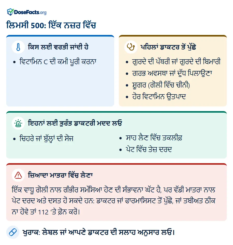 ਲਿਮਸੀ 500: ਇੱਕ ਨਜ਼ਰ ਵਿੱਚ. ਕਿਸ ਲਈ ਵਰਤੀ ਜਾਂਦੀ ਹੈ: ਵਿਟਾਮਿਨ C ਦੀ ਕਮੀ ਪੂਰੀ ਕਰਨਾ. ਪਹਿਲਾਂ ਡਾਕਟਰ ਤੋਂ ਪੁੱਛੋ: ਗੁਰਦੇ ਦੀ ਪੱਥਰੀ ਜਾਂ ਗੁਰਦੇ ਦੀ ਬਿਮਾਰੀ, ਗਰਭ ਅਵਸਥਾ ਜਾਂ ਦੁੱਧ ਪਿਲਾਉਣਾ, ਸ਼ੂਗਰ (ਗੋਲੀ ਵਿੱਚ ਚੀਨੀ), ਹੋਰ ਵਿਟਾਮਿਨ ਉਤਪਾਦ. ਇਹਨਾਂ ਲਈ ਤੁਰੰਤ ਡਾਕਟਰੀ ਮਦਦ ਲਓ: ਚਿਹਰੇ ਜਾਂ ਬੁੱਲ੍ਹਾਂ ਦੀ ਸੋਜ, ਸਾਹ ਲੈਣ ਵਿੱਚ ਤਕਲੀਫ਼, ਪੇਟ ਵਿੱਚ ਤੇਜ਼ ਦਰਦ. ਜ਼ਿਆਦਾ ਮਾਤਰਾ ਵਿੱਚ ਲੈਣਾ: ਇੱਕ ਵਾਧੂ ਗੋਲੀ ਨਾਲ ਗੰਭੀਰ ਸਮੱਸਿਆ ਹੋਣ ਦੀ ਸੰਭਾਵਨਾ ਘੱਟ ਹੈ, ਪਰ ਵੱਡੀ ਮਾਤਰਾ ਨਾਲ ਪੇਟ ਦਰਦ ਅਤੇ ਦਸਤ ਹੋ ਸਕਦੇ ਹਨ: ਡਾਕਟਰ ਜਾਂ ਫਾਰਮਾਸਿਸਟ ਤੋਂ ਪੁੱਛੋ, ਜਾਂ ਤਬੀਅਤ ਠੀਕ ਨਾ ਹੋਵੇ ਤਾਂ 112 'ਤੇ ਫ਼ੋਨ ਕਰੋ. ਖੁਰਾਕ: ਲੇਬਲ ਜਾਂ ਆਪਣੇ ਡਾਕਟਰ ਦੀ ਸਲਾਹ ਅਨੁਸਾਰ ਲਓ.