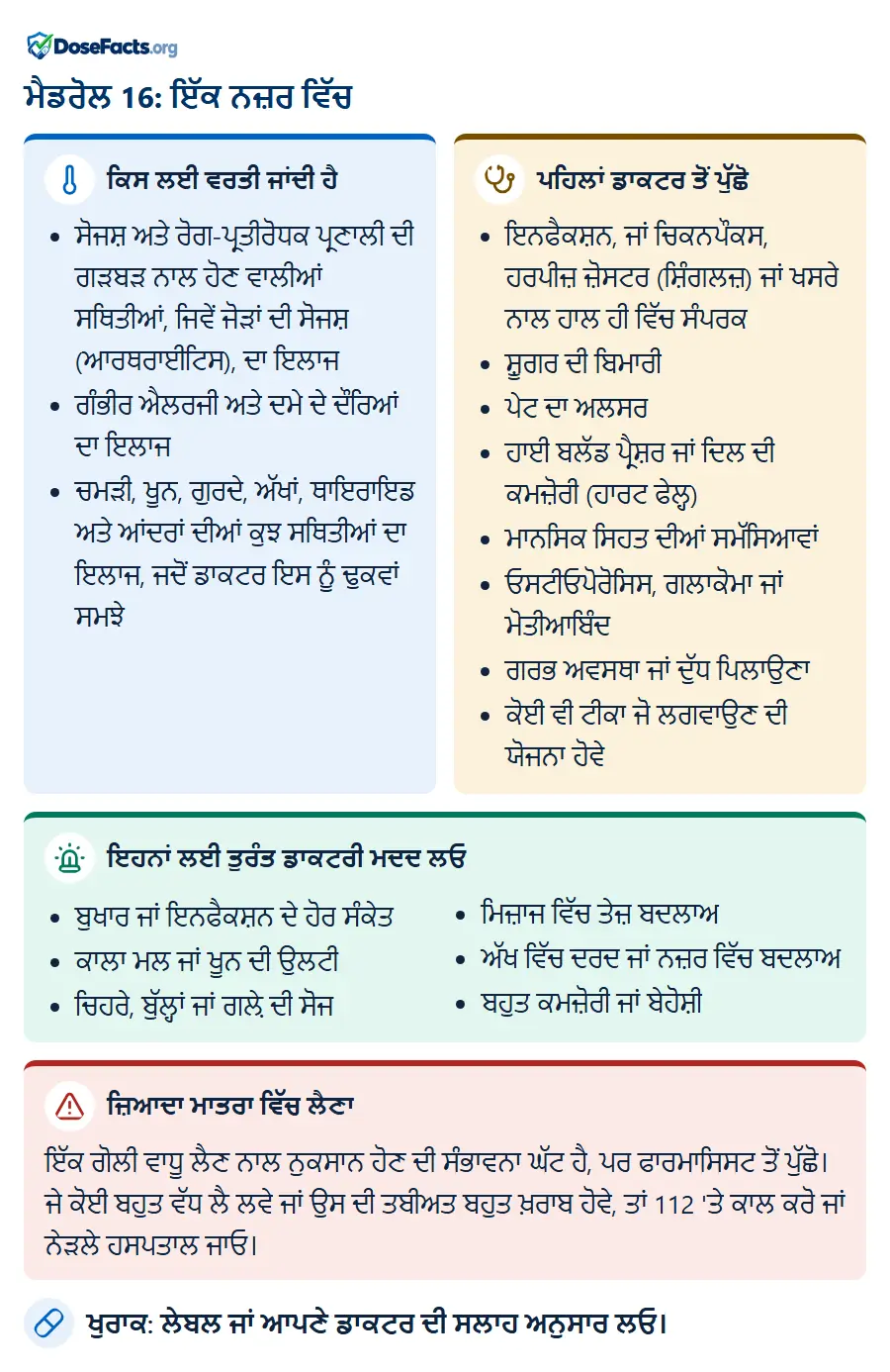 ਮੈਡਰੋਲ 16: ਇੱਕ ਨਜ਼ਰ ਵਿੱਚ. ਕਿਸ ਲਈ ਵਰਤੀ ਜਾਂਦੀ ਹੈ: ਸੋਜਸ਼ ਅਤੇ ਰੋਗ-ਪ੍ਰਤੀਰੋਧਕ ਪ੍ਰਣਾਲੀ ਦੀ ਗੜਬੜ ਨਾਲ ਹੋਣ ਵਾਲੀਆਂ ਸਥਿਤੀਆਂ, ਜਿਵੇਂ ਜੋੜਾਂ ਦੀ ਸੋਜਸ਼ (ਆਰਥਰਾਈਟਿਸ), ਦਾ ਇਲਾਜ, ਗੰਭੀਰ ਐਲਰਜੀ ਅਤੇ ਦਮੇ ਦੇ ਦੌਰਿਆਂ ਦਾ ਇਲਾਜ, ਚਮੜੀ, ਖੂਨ, ਗੁਰਦੇ, ਅੱਖਾਂ, ਥਾਇਰਾਇਡ ਅਤੇ ਆਂਦਰਾਂ ਦੀਆਂ ਕੁਝ ਸਥਿਤੀਆਂ ਦਾ ਇਲਾਜ, ਜਦੋਂ ਡਾਕਟਰ ਇਸ ਨੂੰ ਢੁਕਵਾਂ ਸਮਝੇ. ਪਹਿਲਾਂ ਡਾਕਟਰ ਤੋਂ ਪੁੱਛੋ: ਇਨਫੈਕਸ਼ਨ, ਜਾਂ ਚਿਕਨਪੌਕਸ, ਹਰਪੀਜ਼ ਜ਼ੋਸਟਰ (ਸ਼ਿੰਗਲਜ਼) ਜਾਂ ਖਸਰੇ ਨਾਲ ਹਾਲ ਹੀ ਵਿੱਚ ਸੰਪਰਕ, ਸ਼ੂਗਰ ਦੀ ਬਿਮਾਰੀ, ਪੇਟ ਦਾ ਅਲਸਰ, ਹਾਈ ਬਲੱਡ ਪ੍ਰੈਸ਼ਰ ਜਾਂ ਦਿਲ ਦੀ ਕਮਜ਼ੋਰੀ (ਹਾਰਟ ਫੇਲ੍ਹ), ਮਾਨਸਿਕ ਸਿਹਤ ਦੀਆਂ ਸਮੱਸਿਆਵਾਂ, ਓਸਟੀਓਪੋਰੋਸਿਸ, ਗਲਾਕੋਮਾ ਜਾਂ ਮੋਤੀਆਬਿੰਦ, ਗਰਭ ਅਵਸਥਾ ਜਾਂ ਦੁੱਧ ਪਿਲਾਉਣਾ, ਕੋਈ ਵੀ ਟੀਕਾ ਜੋ ਲਗਵਾਉਣ ਦੀ ਯੋਜਨਾ ਹੋਵੇ. ਇਹਨਾਂ ਲਈ ਤੁਰੰਤ ਡਾਕਟਰੀ ਮਦਦ ਲਓ: ਬੁਖਾਰ ਜਾਂ ਇਨਫੈਕਸ਼ਨ ਦੇ ਹੋਰ ਸੰਕੇਤ, ਕਾਲਾ ਮਲ ਜਾਂ ਖੂਨ ਦੀ ਉਲਟੀ, ਚਿਹਰੇ, ਬੁੱਲ੍ਹਾਂ ਜਾਂ ਗਲ਼ੇ ਦੀ ਸੋਜ, ਮਿਜ਼ਾਜ ਵਿੱਚ ਤੇਜ਼ ਬਦਲਾਅ, ਅੱਖ ਵਿੱਚ ਦਰਦ ਜਾਂ ਨਜ਼ਰ ਵਿੱਚ ਬਦਲਾਅ, ਬਹੁਤ ਕਮਜ਼ੋਰੀ ਜਾਂ ਬੇਹੋਸ਼ੀ. ਜ਼ਿਆਦਾ ਮਾਤਰਾ ਵਿੱਚ ਲੈਣਾ: ਇੱਕ ਗੋਲੀ ਵਾਧੂ ਲੈਣ ਨਾਲ ਨੁਕਸਾਨ ਹੋਣ ਦੀ ਸੰਭਾਵਨਾ ਘੱਟ ਹੈ, ਪਰ ਫਾਰਮਾਸਿਸਟ ਤੋਂ ਪੁੱਛੋ। ਜੇ ਕੋਈ ਬਹੁਤ ਵੱਧ ਲੈ ਲਵੇ ਜਾਂ ਉਸ ਦੀ ਤਬੀਅਤ ਬਹੁਤ ਖ਼ਰਾਬ ਹੋਵੇ, ਤਾਂ 112 'ਤੇ ਕਾਲ ਕਰੋ ਜਾਂ ਨੇੜਲੇ ਹਸਪਤਾਲ ਜਾਓ. ਖੁਰਾਕ: ਲੇਬਲ ਜਾਂ ਆਪਣੇ ਡਾਕਟਰ ਦੀ ਸਲਾਹ ਅਨੁਸਾਰ ਲਓ.