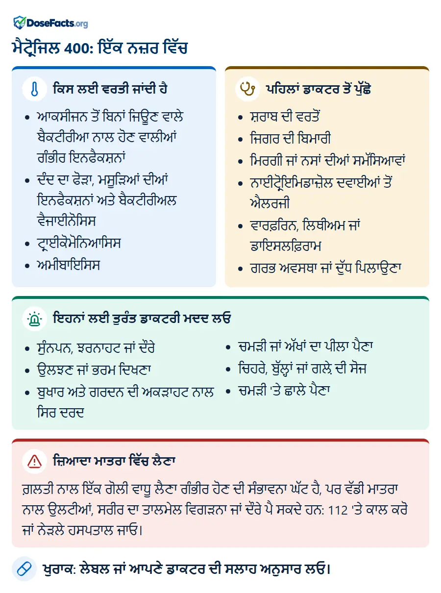 ਮੈਟ੍ਰੋਜਿਲ 400: ਇੱਕ ਨਜ਼ਰ ਵਿੱਚ. ਕਿਸ ਲਈ ਵਰਤੀ ਜਾਂਦੀ ਹੈ: ਆਕਸੀਜਨ ਤੋਂ ਬਿਨਾਂ ਜਿਊਣ ਵਾਲੇ ਬੈਕਟੀਰੀਆ ਨਾਲ ਹੋਣ ਵਾਲੀਆਂ ਗੰਭੀਰ ਇਨਫੈਕਸ਼ਨਾਂ, ਦੰਦ ਦਾ ਫੋੜਾ, ਮਸੂੜਿਆਂ ਦੀਆਂ ਇਨਫੈਕਸ਼ਨਾਂ ਅਤੇ ਬੈਕਟੀਰੀਅਲ ਵੈਜਾਈਨੋਸਿਸ, ਟ੍ਰਾਈਕੋਮੋਨਿਆਸਿਸ, ਅਮੀਬਾਇਸਿਸ. ਪਹਿਲਾਂ ਡਾਕਟਰ ਤੋਂ ਪੁੱਛੋ: ਸ਼ਰਾਬ ਦੀ ਵਰਤੋਂ, ਜਿਗਰ ਦੀ ਬਿਮਾਰੀ, ਮਿਰਗੀ ਜਾਂ ਨਸਾਂ ਦੀਆਂ ਸਮੱਸਿਆਵਾਂ, ਨਾਈਟ੍ਰੋਇਮਿਡਾਜ਼ੋਲ ਦਵਾਈਆਂ ਤੋਂ ਐਲਰਜੀ, ਵਾਰਫ਼ਰਿਨ, ਲਿਥੀਅਮ ਜਾਂ ਡਾਇਸਲਫ਼ਿਰਾਮ, ਗਰਭ ਅਵਸਥਾ ਜਾਂ ਦੁੱਧ ਪਿਲਾਉਣਾ. ਇਹਨਾਂ ਲਈ ਤੁਰੰਤ ਡਾਕਟਰੀ ਮਦਦ ਲਓ: ਸੁੰਨਪਨ, ਝਰਨਾਹਟ ਜਾਂ ਦੌਰੇ, ਉਲਝਣ ਜਾਂ ਭਰਮ ਦਿਖਣਾ, ਬੁਖਾਰ ਅਤੇ ਗਰਦਨ ਦੀ ਅਕੜਾਹਟ ਨਾਲ ਸਿਰ ਦਰਦ, ਚਮੜੀ ਜਾਂ ਅੱਖਾਂ ਦਾ ਪੀਲਾ ਪੈਣਾ, ਚਿਹਰੇ, ਬੁੱਲ੍ਹਾਂ ਜਾਂ ਗਲ਼ੇ ਦੀ ਸੋਜ, ਚਮੜੀ 'ਤੇ ਛਾਲੇ ਪੈਣਾ. ਜ਼ਿਆਦਾ ਮਾਤਰਾ ਵਿੱਚ ਲੈਣਾ: ਗ਼ਲਤੀ ਨਾਲ ਇੱਕ ਗੋਲੀ ਵਾਧੂ ਲੈਣਾ ਗੰਭੀਰ ਹੋਣ ਦੀ ਸੰਭਾਵਨਾ ਘੱਟ ਹੈ, ਪਰ ਵੱਡੀ ਮਾਤਰਾ ਨਾਲ ਉਲਟੀਆਂ, ਸਰੀਰ ਦਾ ਤਾਲਮੇਲ ਵਿਗੜਨਾ ਜਾਂ ਦੌਰੇ ਪੈ ਸਕਦੇ ਹਨ: 112 'ਤੇ ਕਾਲ ਕਰੋ ਜਾਂ ਨੇੜਲੇ ਹਸਪਤਾਲ ਜਾਓ. ਖੁਰਾਕ: ਲੇਬਲ ਜਾਂ ਆਪਣੇ ਡਾਕਟਰ ਦੀ ਸਲਾਹ ਅਨੁਸਾਰ ਲਓ.