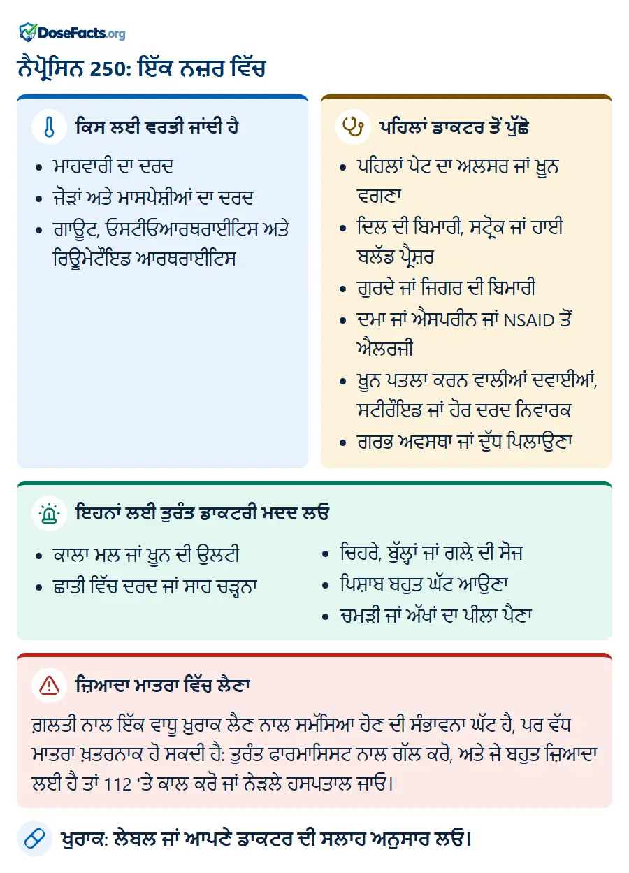 ਨੈਪ੍ਰੋਸਿਨ 250: ਇੱਕ ਨਜ਼ਰ ਵਿੱਚ. ਕਿਸ ਲਈ ਵਰਤੀ ਜਾਂਦੀ ਹੈ: ਮਾਹਵਾਰੀ ਦਾ ਦਰਦ, ਜੋੜਾਂ ਅਤੇ ਮਾਸਪੇਸ਼ੀਆਂ ਦਾ ਦਰਦ, ਗਾਊਟ, ਓਸਟੀਓਆਰਥਰਾਈਟਿਸ ਅਤੇ ਰਿਊਮੇਟੌਇਡ ਆਰਥਰਾਈਟਿਸ. ਪਹਿਲਾਂ ਡਾਕਟਰ ਤੋਂ ਪੁੱਛੋ: ਪਹਿਲਾਂ ਪੇਟ ਦਾ ਅਲਸਰ ਜਾਂ ਖ਼ੂਨ ਵਗਣਾ, ਦਿਲ ਦੀ ਬਿਮਾਰੀ, ਸਟ੍ਰੋਕ ਜਾਂ ਹਾਈ ਬਲੱਡ ਪ੍ਰੈਸ਼ਰ, ਗੁਰਦੇ ਜਾਂ ਜਿਗਰ ਦੀ ਬਿਮਾਰੀ, ਦਮਾ ਜਾਂ ਐਸਪਰੀਨ ਜਾਂ NSAID ਤੋਂ ਐਲਰਜੀ, ਖ਼ੂਨ ਪਤਲਾ ਕਰਨ ਵਾਲੀਆਂ ਦਵਾਈਆਂ, ਸਟੀਰੌਇਡ ਜਾਂ ਹੋਰ ਦਰਦ ਨਿਵਾਰਕ, ਗਰਭ ਅਵਸਥਾ ਜਾਂ ਦੁੱਧ ਪਿਲਾਉਣਾ. ਇਹਨਾਂ ਲਈ ਤੁਰੰਤ ਡਾਕਟਰੀ ਮਦਦ ਲਓ: ਕਾਲਾ ਮਲ ਜਾਂ ਖ਼ੂਨ ਦੀ ਉਲਟੀ, ਛਾਤੀ ਵਿੱਚ ਦਰਦ ਜਾਂ ਸਾਹ ਚੜ੍ਹਨਾ, ਚਿਹਰੇ, ਬੁੱਲ੍ਹਾਂ ਜਾਂ ਗਲ਼ੇ ਦੀ ਸੋਜ, ਪਿਸ਼ਾਬ ਬਹੁਤ ਘੱਟ ਆਉਣਾ, ਚਮੜੀ ਜਾਂ ਅੱਖਾਂ ਦਾ ਪੀਲਾ ਪੈਣਾ. ਜ਼ਿਆਦਾ ਮਾਤਰਾ ਵਿੱਚ ਲੈਣਾ: ਗ਼ਲਤੀ ਨਾਲ ਇੱਕ ਵਾਧੂ ਖ਼ੁਰਾਕ ਲੈਣ ਨਾਲ ਸਮੱਸਿਆ ਹੋਣ ਦੀ ਸੰਭਾਵਨਾ ਘੱਟ ਹੈ, ਪਰ ਵੱਧ ਮਾਤਰਾ ਖ਼ਤਰਨਾਕ ਹੋ ਸਕਦੀ ਹੈ: ਤੁਰੰਤ ਫਾਰਮਾਸਿਸਟ ਨਾਲ ਗੱਲ ਕਰੋ, ਅਤੇ ਜੇ ਬਹੁਤ ਜ਼ਿਆਦਾ ਲਈ ਹੈ ਤਾਂ 112 'ਤੇ ਕਾਲ ਕਰੋ ਜਾਂ ਨੇੜਲੇ ਹਸਪਤਾਲ ਜਾਓ. ਖੁਰਾਕ: ਲੇਬਲ ਜਾਂ ਆਪਣੇ ਡਾਕਟਰ ਦੀ ਸਲਾਹ ਅਨੁਸਾਰ ਲਓ.
