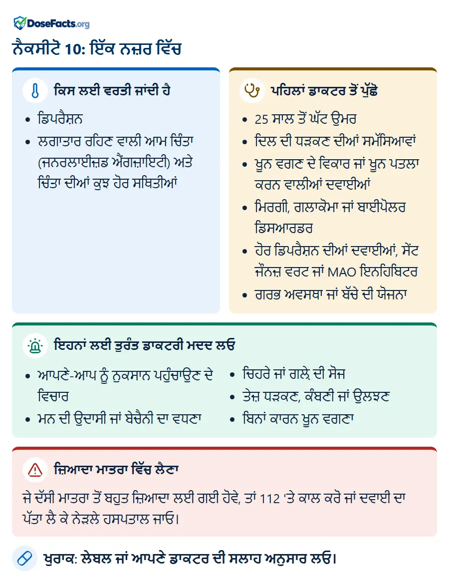 ਨੈਕਸੀਟੋ 10: ਇੱਕ ਨਜ਼ਰ ਵਿੱਚ. ਕਿਸ ਲਈ ਵਰਤੀ ਜਾਂਦੀ ਹੈ: ਡਿਪਰੈਸ਼ਨ, ਲਗਾਤਾਰ ਰਹਿਣ ਵਾਲੀ ਆਮ ਚਿੰਤਾ (ਜਨਰਲਾਈਜ਼ਡ ਐਂਗਜ਼ਾਇਟੀ) ਅਤੇ ਚਿੰਤਾ ਦੀਆਂ ਕੁਝ ਹੋਰ ਸਥਿਤੀਆਂ. ਪਹਿਲਾਂ ਡਾਕਟਰ ਤੋਂ ਪੁੱਛੋ: 25 ਸਾਲ ਤੋਂ ਘੱਟ ਉਮਰ, ਦਿਲ ਦੀ ਧੜਕਣ ਦੀਆਂ ਸਮੱਸਿਆਵਾਂ, ਖੂਨ ਵਗਣ ਦੇ ਵਿਕਾਰ ਜਾਂ ਖੂਨ ਪਤਲਾ ਕਰਨ ਵਾਲੀਆਂ ਦਵਾਈਆਂ, ਮਿਰਗੀ, ਗਲਾਕੋਮਾ ਜਾਂ ਬਾਈਪੋਲਰ ਡਿਸਆਰਡਰ, ਹੋਰ ਡਿਪਰੈਸ਼ਨ ਦੀਆਂ ਦਵਾਈਆਂ, ਸੇਂਟ ਜੌਨਜ਼ ਵਰਟ ਜਾਂ MAO ਇਨਹਿਬਿਟਰ, ਗਰਭ ਅਵਸਥਾ ਜਾਂ ਬੱਚੇ ਦੀ ਯੋਜਨਾ. ਇਹਨਾਂ ਲਈ ਤੁਰੰਤ ਡਾਕਟਰੀ ਮਦਦ ਲਓ: ਆਪਣੇ-ਆਪ ਨੂੰ ਨੁਕਸਾਨ ਪਹੁੰਚਾਉਣ ਦੇ ਵਿਚਾਰ, ਮਨ ਦੀ ਉਦਾਸੀ ਜਾਂ ਬੇਚੈਨੀ ਦਾ ਵਧਣਾ, ਚਿਹਰੇ ਜਾਂ ਗਲ਼ੇ ਦੀ ਸੋਜ, ਤੇਜ਼ ਧੜਕਣ, ਕੰਬਣੀ ਜਾਂ ਉਲਝਣ, ਬਿਨਾਂ ਕਾਰਨ ਖੂਨ ਵਗਣਾ. ਜ਼ਿਆਦਾ ਮਾਤਰਾ ਵਿੱਚ ਲੈਣਾ: ਜੇ ਦੱਸੀ ਮਾਤਰਾ ਤੋਂ ਬਹੁਤ ਜ਼ਿਆਦਾ ਲਈ ਗਈ ਹੋਵੇ, ਤਾਂ 112 'ਤੇ ਕਾਲ ਕਰੋ ਜਾਂ ਦਵਾਈ ਦਾ ਪੱਤਾ ਲੈ ਕੇ ਨੇੜਲੇ ਹਸਪਤਾਲ ਜਾਓ. ਖੁਰਾਕ: ਲੇਬਲ ਜਾਂ ਆਪਣੇ ਡਾਕਟਰ ਦੀ ਸਲਾਹ ਅਨੁਸਾਰ ਲਓ.