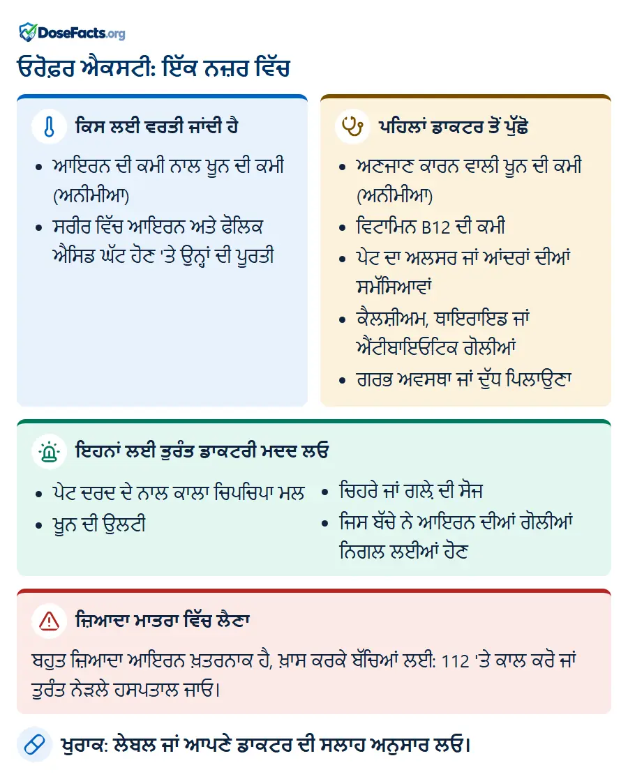 ਓਰੋਫ਼ਰ ਐਕਸਟੀ: ਇੱਕ ਨਜ਼ਰ ਵਿੱਚ. ਕਿਸ ਲਈ ਵਰਤੀ ਜਾਂਦੀ ਹੈ: ਆਇਰਨ ਦੀ ਕਮੀ ਨਾਲ ਖੂਨ ਦੀ ਕਮੀ (ਅਨੀਮੀਆ), ਸਰੀਰ ਵਿੱਚ ਆਇਰਨ ਅਤੇ ਫੋਲਿਕ ਐਸਿਡ ਘੱਟ ਹੋਣ 'ਤੇ ਉਨ੍ਹਾਂ ਦੀ ਪੂਰਤੀ. ਪਹਿਲਾਂ ਡਾਕਟਰ ਤੋਂ ਪੁੱਛੋ: ਅਣਜਾਣ ਕਾਰਨ ਵਾਲੀ ਖੂਨ ਦੀ ਕਮੀ (ਅਨੀਮੀਆ), ਵਿਟਾਮਿਨ B12 ਦੀ ਕਮੀ, ਪੇਟ ਦਾ ਅਲਸਰ ਜਾਂ ਆਂਦਰਾਂ ਦੀਆਂ ਸਮੱਸਿਆਵਾਂ, ਕੈਲਸ਼ੀਅਮ, ਥਾਇਰਾਇਡ ਜਾਂ ਐਂਟੀਬਾਇਓਟਿਕ ਗੋਲੀਆਂ, ਗਰਭ ਅਵਸਥਾ ਜਾਂ ਦੁੱਧ ਪਿਲਾਉਣਾ. ਇਹਨਾਂ ਲਈ ਤੁਰੰਤ ਡਾਕਟਰੀ ਮਦਦ ਲਓ: ਪੇਟ ਦਰਦ ਦੇ ਨਾਲ ਕਾਲਾ ਚਿਪਚਿਪਾ ਮਲ, ਖੂਨ ਦੀ ਉਲਟੀ, ਚਿਹਰੇ ਜਾਂ ਗਲ਼ੇ ਦੀ ਸੋਜ, ਜਿਸ ਬੱਚੇ ਨੇ ਆਇਰਨ ਦੀਆਂ ਗੋਲੀਆਂ ਨਿਗਲ ਲਈਆਂ ਹੋਣ. ਜ਼ਿਆਦਾ ਮਾਤਰਾ ਵਿੱਚ ਲੈਣਾ: ਬਹੁਤ ਜ਼ਿਆਦਾ ਆਇਰਨ ਖ਼ਤਰਨਾਕ ਹੈ, ਖ਼ਾਸ ਕਰਕੇ ਬੱਚਿਆਂ ਲਈ: 112 'ਤੇ ਕਾਲ ਕਰੋ ਜਾਂ ਤੁਰੰਤ ਨੇੜਲੇ ਹਸਪਤਾਲ ਜਾਓ. ਖੁਰਾਕ: ਲੇਬਲ ਜਾਂ ਆਪਣੇ ਡਾਕਟਰ ਦੀ ਸਲਾਹ ਅਨੁਸਾਰ ਲਓ.
