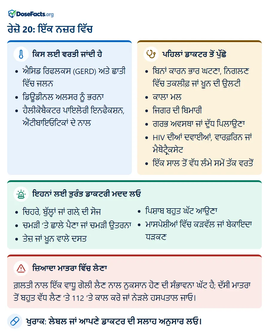 ਰੇਜ਼ੋ 20: ਇੱਕ ਨਜ਼ਰ ਵਿੱਚ. ਕਿਸ ਲਈ ਵਰਤੀ ਜਾਂਦੀ ਹੈ: ਐਸਿਡ ਰਿਫਲਕਸ (GERD) ਅਤੇ ਛਾਤੀ ਵਿੱਚ ਜਲਨ, ਡਿਊਡੀਨਲ ਅਲਸਰ ਨੂੰ ਭਰਨਾ, ਹੈਲੀਕੋਬੈਕਟਰ ਪਾਇਲੋਰੀ ਇਨਫੈਕਸ਼ਨ, ਐਂਟੀਬਾਇਓਟਿਕਾਂ ਦੇ ਨਾਲ. ਪਹਿਲਾਂ ਡਾਕਟਰ ਤੋਂ ਪੁੱਛੋ: ਬਿਨਾਂ ਕਾਰਨ ਭਾਰ ਘਟਣਾ, ਨਿਗਲਣ ਵਿੱਚ ਤਕਲੀਫ਼ ਜਾਂ ਖੂਨ ਦੀ ਉਲਟੀ, ਕਾਲਾ ਮਲ, ਜਿਗਰ ਦੀ ਬਿਮਾਰੀ, ਗਰਭ ਅਵਸਥਾ ਜਾਂ ਦੁੱਧ ਪਿਲਾਉਣਾ, HIV ਦੀਆਂ ਦਵਾਈਆਂ, ਵਾਰਫ਼ਰਿਨ ਜਾਂ ਮੈਥੋਟ੍ਰੈਕਸੇਟ, ਇੱਕ ਸਾਲ ਤੋਂ ਵੱਧ ਲੰਮੇ ਸਮੇਂ ਤੱਕ ਵਰਤੋਂ. ਇਹਨਾਂ ਲਈ ਤੁਰੰਤ ਡਾਕਟਰੀ ਮਦਦ ਲਓ: ਚਿਹਰੇ, ਬੁੱਲ੍ਹਾਂ ਜਾਂ ਗਲ਼ੇ ਦੀ ਸੋਜ, ਚਮੜੀ 'ਤੇ ਛਾਲੇ ਪੈਣਾ ਜਾਂ ਚਮੜੀ ਉਤਰਨਾ, ਤੇਜ਼ ਜਾਂ ਖੂਨ ਵਾਲੇ ਦਸਤ, ਪਿਸ਼ਾਬ ਬਹੁਤ ਘੱਟ ਆਉਣਾ, ਮਾਸਪੇਸ਼ੀਆਂ ਵਿੱਚ ਕੜਵੱਲ ਜਾਂ ਬੇਕਾਇਦਾ ਧੜਕਣ. ਜ਼ਿਆਦਾ ਮਾਤਰਾ ਵਿੱਚ ਲੈਣਾ: ਗ਼ਲਤੀ ਨਾਲ ਇੱਕ ਵਾਧੂ ਗੋਲੀ ਲੈਣ ਨਾਲ ਨੁਕਸਾਨ ਹੋਣ ਦੀ ਸੰਭਾਵਨਾ ਘੱਟ ਹੈ; ਦੱਸੀ ਮਾਤਰਾ ਤੋਂ ਬਹੁਤ ਵੱਧ ਲੈਣ 'ਤੇ 112 'ਤੇ ਕਾਲ ਕਰੋ ਜਾਂ ਨੇੜਲੇ ਹਸਪਤਾਲ ਜਾਓ. ਖੁਰਾਕ: ਲੇਬਲ ਜਾਂ ਆਪਣੇ ਡਾਕਟਰ ਦੀ ਸਲਾਹ ਅਨੁਸਾਰ ਲਓ.