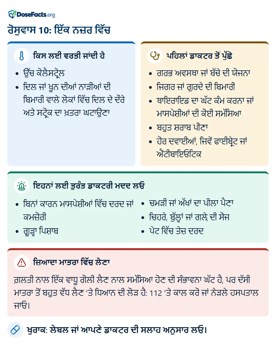 ਰੋਸੁਵਾਸ 10: ਇੱਕ ਨਜ਼ਰ ਵਿੱਚ. ਕਿਸ ਲਈ ਵਰਤੀ ਜਾਂਦੀ ਹੈ: ਉੱਚ ਕੋਲੈਸਟ੍ਰੋਲ, ਦਿਲ ਜਾਂ ਖੂਨ ਦੀਆਂ ਨਾੜੀਆਂ ਦੀ ਬਿਮਾਰੀ ਵਾਲੇ ਲੋਕਾਂ ਵਿੱਚ ਦਿਲ ਦੇ ਦੌਰੇ ਅਤੇ ਸਟ੍ਰੋਕ ਦਾ ਖ਼ਤਰਾ ਘਟਾਉਣਾ. ਪਹਿਲਾਂ ਡਾਕਟਰ ਤੋਂ ਪੁੱਛੋ: ਗਰਭ ਅਵਸਥਾ ਜਾਂ ਬੱਚੇ ਦੀ ਯੋਜਨਾ, ਜਿਗਰ ਜਾਂ ਗੁਰਦੇ ਦੀ ਬਿਮਾਰੀ, ਥਾਇਰਾਇਡ ਦਾ ਘੱਟ ਕੰਮ ਕਰਨਾ ਜਾਂ ਮਾਸਪੇਸ਼ੀਆਂ ਦੀ ਕੋਈ ਸਮੱਸਿਆ, ਬਹੁਤ ਸ਼ਰਾਬ ਪੀਣਾ, ਹੋਰ ਦਵਾਈਆਂ, ਜਿਵੇਂ ਫਾਈਬ੍ਰੇਟ ਜਾਂ ਐਂਟੀਬਾਇਓਟਿਕ. ਇਹਨਾਂ ਲਈ ਤੁਰੰਤ ਡਾਕਟਰੀ ਮਦਦ ਲਓ: ਬਿਨਾਂ ਕਾਰਨ ਮਾਸਪੇਸ਼ੀਆਂ ਵਿੱਚ ਦਰਦ ਜਾਂ ਕਮਜ਼ੋਰੀ, ਗੂੜ੍ਹਾ ਪਿਸ਼ਾਬ, ਚਮੜੀ ਜਾਂ ਅੱਖਾਂ ਦਾ ਪੀਲਾ ਪੈਣਾ, ਚਿਹਰੇ, ਬੁੱਲ੍ਹਾਂ ਜਾਂ ਗਲ਼ੇ ਦੀ ਸੋਜ, ਪੇਟ ਵਿੱਚ ਤੇਜ਼ ਦਰਦ. ਜ਼ਿਆਦਾ ਮਾਤਰਾ ਵਿੱਚ ਲੈਣਾ: ਗ਼ਲਤੀ ਨਾਲ ਇੱਕ ਵਾਧੂ ਗੋਲੀ ਲੈਣ ਨਾਲ ਸਮੱਸਿਆ ਹੋਣ ਦੀ ਸੰਭਾਵਨਾ ਘੱਟ ਹੈ, ਪਰ ਦੱਸੀ ਮਾਤਰਾ ਤੋਂ ਬਹੁਤ ਵੱਧ ਲੈਣ 'ਤੇ ਧਿਆਨ ਦੀ ਲੋੜ ਹੈ: 112 'ਤੇ ਕਾਲ ਕਰੋ ਜਾਂ ਨੇੜਲੇ ਹਸਪਤਾਲ ਜਾਓ. ਖੁਰਾਕ: ਲੇਬਲ ਜਾਂ ਆਪਣੇ ਡਾਕਟਰ ਦੀ ਸਲਾਹ ਅਨੁਸਾਰ ਲਓ.