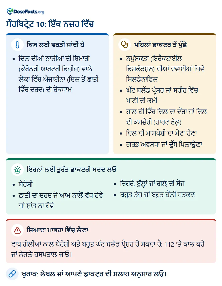 ਸੌਰਬਿਟ੍ਰੇਟ 10: ਇੱਕ ਨਜ਼ਰ ਵਿੱਚ. ਕਿਸ ਲਈ ਵਰਤੀ ਜਾਂਦੀ ਹੈ: ਦਿਲ ਦੀਆਂ ਨਾੜੀਆਂ ਦੀ ਬਿਮਾਰੀ (ਕੋਰੋਨਰੀ ਆਰਟਰੀ ਡਿਜ਼ੀਜ਼) ਵਾਲੇ ਲੋਕਾਂ ਵਿੱਚ ਐਂਜਾਈਨਾ (ਦਿਲ ਤੋਂ ਛਾਤੀ ਵਿੱਚ ਦਰਦ) ਦੀ ਰੋਕਥਾਮ. ਪਹਿਲਾਂ ਡਾਕਟਰ ਤੋਂ ਪੁੱਛੋ: ਨਪੁੰਸਕਤਾ (ਇਰੈਕਟਾਈਲ ਡਿਸਫੰਕਸ਼ਨ) ਦੀਆਂ ਦਵਾਈਆਂ ਜਿਵੇਂ ਸਿਲਡੇਨਾਫਿਲ, ਘੱਟ ਬਲੱਡ ਪ੍ਰੈਸ਼ਰ ਜਾਂ ਸਰੀਰ ਵਿੱਚ ਪਾਣੀ ਦੀ ਕਮੀ, ਹਾਲ ਹੀ ਵਿੱਚ ਦਿਲ ਦਾ ਦੌਰਾ ਜਾਂ ਦਿਲ ਦੀ ਕਮਜ਼ੋਰੀ (ਹਾਰਟ ਫੇਲ੍ਹ), ਦਿਲ ਦੀ ਮਾਸਪੇਸ਼ੀ ਦਾ ਮੋਟਾ ਹੋਣਾ, ਗਰਭ ਅਵਸਥਾ ਜਾਂ ਦੁੱਧ ਪਿਲਾਉਣਾ. ਇਹਨਾਂ ਲਈ ਤੁਰੰਤ ਡਾਕਟਰੀ ਮਦਦ ਲਓ: ਬੇਹੋਸ਼ੀ, ਛਾਤੀ ਦਾ ਦਰਦ ਜੋ ਆਮ ਨਾਲੋਂ ਵੱਧ ਹੋਵੇ ਜਾਂ ਸ਼ਾਂਤ ਨਾ ਹੋਵੇ, ਚਿਹਰੇ, ਬੁੱਲ੍ਹਾਂ ਜਾਂ ਗਲ਼ੇ ਦੀ ਸੋਜ, ਬਹੁਤ ਤੇਜ਼ ਜਾਂ ਬਹੁਤ ਹੌਲੀ ਧੜਕਣ. ਜ਼ਿਆਦਾ ਮਾਤਰਾ ਵਿੱਚ ਲੈਣਾ: ਵਾਧੂ ਗੋਲੀਆਂ ਨਾਲ ਬੇਹੋਸ਼ੀ ਅਤੇ ਬਹੁਤ ਘੱਟ ਬਲੱਡ ਪ੍ਰੈਸ਼ਰ ਹੋ ਸਕਦਾ ਹੈ: 112 'ਤੇ ਕਾਲ ਕਰੋ ਜਾਂ ਨੇੜਲੇ ਹਸਪਤਾਲ ਜਾਓ. ਖੁਰਾਕ: ਲੇਬਲ ਜਾਂ ਆਪਣੇ ਡਾਕਟਰ ਦੀ ਸਲਾਹ ਅਨੁਸਾਰ ਲਓ.
