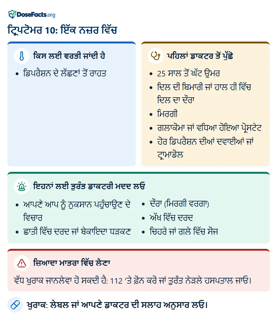 ਟ੍ਰਿਪਟੋਮਰ 10: ਇੱਕ ਨਜ਼ਰ ਵਿੱਚ. ਕਿਸ ਲਈ ਵਰਤੀ ਜਾਂਦੀ ਹੈ: ਡਿਪਰੈਸ਼ਨ ਦੇ ਲੱਛਣਾਂ ਤੋਂ ਰਾਹ�. ਪਹਿਲਾਂ ਡਾਕਟਰ ਤੋਂ ਪੁੱਛੋ: 25 ਸਾਲ ਤੋਂ ਘੱਟ ਉਮਰ, ਦਿਲ ਦੀ ਬਿਮਾਰੀ ਜਾਂ ਹਾਲ ਹੀ ਵਿੱਚ ਦਿਲ ਦਾ ਦੌਰਾ, ਮਿਰਗੀ, ਗਲਾਕੋਮਾ ਜਾਂ ਵਧਿਆ ਹੋਇਆ ਪ੍ਰੋਸਟੇਟ, ਹੋਰ ਡਿਪਰੈਸ਼ਨ ਦੀਆਂ ਦਵਾਈਆਂ ਜਾਂ ਟ੍ਰਾਮਾਡੋਲ. ਇਹਨਾਂ ਲਈ ਤੁਰੰਤ ਡਾਕਟਰੀ ਮਦਦ ਲਓ: ਆਪਣੇ ਆਪ ਨੂੰ ਨੁਕਸਾਨ ਪਹੁੰਚਾਉਣ ਦੇ ਵਿਚਾਰ, ਛਾਤੀ ਵਿੱਚ ਦਰਦ ਜਾਂ ਬੇਕਾਇਦਾ ਧੜਕਣ, ਦੌਰਾ (ਮਿਰਗੀ ਵਰਗਾ), ਅੱਖ ਵਿੱਚ ਦਰਦ, ਚਿਹਰੇ ਜਾਂ ਗਲੇ ਵਿੱਚ ਸੋਜ. ਜ਼ਿਆਦਾ ਮਾਤਰਾ ਵਿੱਚ ਲੈਣਾ: ਵੱਧ ਖੁਰਾਕ ਜਾਨਲੇਵਾ ਹੋ ਸਕਦੀ ਹੈ: 112 'ਤੇ ਫ਼ੋਨ ਕਰੋ ਜਾਂ ਤੁਰੰਤ ਨੇੜਲੇ ਹਸਪਤਾਲ ਜਾਓ. ਖੁਰਾਕ: ਲੇਬਲ ਜਾਂ ਆਪਣੇ ਡਾਕਟਰ ਦੀ ਸਲਾਹ ਅਨੁਸਾਰ ਲਓ.