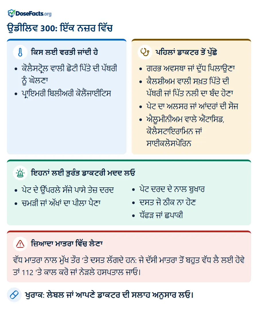 ਉਡੀਲਿਵ 300: ਇੱਕ ਨਜ਼ਰ ਵਿੱਚ. ਕਿਸ ਲਈ ਵਰਤੀ ਜਾਂਦੀ ਹੈ: ਕੋਲੈਸਟ੍ਰੋਲ ਵਾਲੀ ਛੋਟੀ ਪਿੱਤੇ ਦੀ ਪੱਥਰੀ ਨੂੰ ਘੋਲਣਾ, ਪ੍ਰਾਇਮਰੀ ਬਿਲੀਅਰੀ ਕੋਲੈਂਜਾਈਟਿਸ. ਪਹਿਲਾਂ ਡਾਕਟਰ ਤੋਂ ਪੁੱਛੋ: ਗਰਭ ਅਵਸਥਾ ਜਾਂ ਦੁੱਧ ਪਿਲਾਉਣਾ, ਕੈਲਸ਼ੀਅਮ ਵਾਲੀ ਸਖ਼ਤ ਪਿੱਤੇ ਦੀ ਪੱਥਰੀ ਜਾਂ ਪਿੱਤ ਨਲੀ ਦਾ ਬੰਦ ਹੋਣਾ, ਪੇਟ ਦਾ ਅਲਸਰ ਜਾਂ ਆਂਦਰਾਂ ਦੀ ਸੋਜ, ਐਲੂਮੀਨੀਅਮ ਵਾਲੇ ਐਂਟਾਸਿਡ, ਕੋਲੈਸਟਾਇਰਾਮਿਨ ਜਾਂ ਸਾਈਕਲੋਸਪੋਰਿਨ. ਇਹਨਾਂ ਲਈ ਤੁਰੰਤ ਡਾਕਟਰੀ ਮਦਦ ਲਓ: ਪੇਟ ਦੇ ਉੱਪਰਲੇ ਸੱਜੇ ਪਾਸੇ ਤੇਜ਼ ਦਰਦ, ਚਮੜੀ ਜਾਂ ਅੱਖਾਂ ਦਾ ਪੀਲਾ ਪੈਣਾ, ਪੇਟ ਦਰਦ ਦੇ ਨਾਲ ਬੁਖਾਰ, ਦਸਤ ਜੋ ਠੀਕ ਨਾ ਹੋਣ, ਧੱਫੜ ਜਾਂ ਛਪਾਕੀ. ਜ਼ਿਆਦਾ ਮਾਤਰਾ ਵਿੱਚ ਲੈਣਾ: ਵੱਧ ਮਾਤਰਾ ਨਾਲ ਮੁੱਖ ਤੌਰ 'ਤੇ ਦਸਤ ਲੱਗਦੇ ਹਨ: ਜੇ ਦੱਸੀ ਮਾਤਰਾ ਤੋਂ ਬਹੁਤ ਵੱਧ ਲੈ ਲਈ ਹੋਵੇ ਤਾਂ 112 'ਤੇ ਕਾਲ ਕਰੋ ਜਾਂ ਨੇੜਲੇ ਹਸਪਤਾਲ ਜਾਓ. ਖੁਰਾਕ: ਲੇਬਲ ਜਾਂ ਆਪਣੇ ਡਾਕਟਰ ਦੀ ਸਲਾਹ ਅਨੁਸਾਰ ਲਓ.