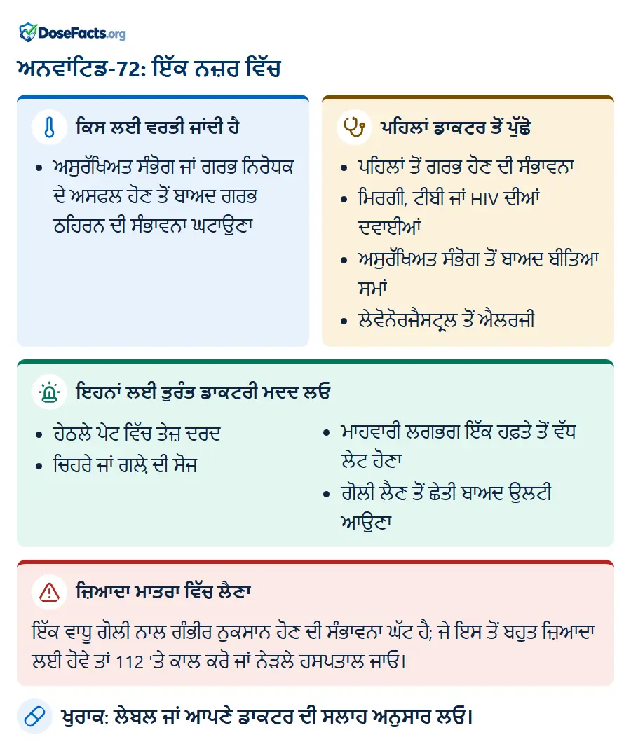 ਅਨਵਾਂਟਿਡ-72: ਇੱਕ ਨਜ਼ਰ ਵਿੱਚ. ਕਿਸ ਲਈ ਵਰਤੀ ਜਾਂਦੀ ਹੈ: ਅਸੁਰੱਖਿਅਤ ਸੰਭੋਗ ਜਾਂ ਗਰਭ ਨਿਰੋਧਕ ਦੇ ਅਸਫਲ ਹੋਣ ਤੋਂ ਬਾਅਦ ਗਰਭ ਠਹਿਰਨ ਦੀ ਸੰਭਾਵਨਾ ਘਟਾਉਣਾ. ਪਹਿਲਾਂ ਡਾਕਟਰ ਤੋਂ ਪੁੱਛੋ: ਪਹਿਲਾਂ ਤੋਂ ਗਰਭ ਹੋਣ ਦੀ ਸੰਭਾਵਨਾ, ਮਿਰਗੀ, ਟੀਬੀ ਜਾਂ HIV ਦੀਆਂ ਦਵਾਈਆਂ, ਅਸੁਰੱਖਿਅਤ ਸੰਭੋਗ ਤੋਂ ਬਾਅਦ ਬੀਤਿਆ ਸਮਾਂ, ਲੇਵੋਨੋਰਜੈਸਟ੍ਰਲ ਤੋਂ ਐਲਰਜੀ. ਇਹਨਾਂ ਲਈ ਤੁਰੰਤ ਡਾਕਟਰੀ ਮਦਦ ਲਓ: ਹੇਠਲੇ ਪੇਟ ਵਿੱਚ ਤੇਜ਼ ਦਰਦ, ਚਿਹਰੇ ਜਾਂ ਗਲ਼ੇ ਦੀ ਸੋਜ, ਮਾਹਵਾਰੀ ਲਗਭਗ ਇੱਕ ਹਫ਼ਤੇ ਤੋਂ ਵੱਧ ਲੇਟ ਹੋਣਾ, ਗੋਲੀ ਲੈਣ ਤੋਂ ਛੇਤੀ ਬਾਅਦ ਉਲਟੀ ਆਉਣਾ. ਜ਼ਿਆਦਾ ਮਾਤਰਾ ਵਿੱਚ ਲੈਣਾ: ਇੱਕ ਵਾਧੂ ਗੋਲੀ ਨਾਲ ਗੰਭੀਰ ਨੁਕਸਾਨ ਹੋਣ ਦੀ ਸੰਭਾਵਨਾ ਘੱਟ ਹੈ; ਜੇ ਇਸ ਤੋਂ ਬਹੁਤ ਜ਼ਿਆਦਾ ਲਈ ਹੋਵੇ ਤਾਂ 112 'ਤੇ ਕਾਲ ਕਰੋ ਜਾਂ ਨੇੜਲੇ ਹਸਪਤਾਲ ਜਾਓ. ਖੁਰਾਕ: ਲੇਬਲ ਜਾਂ ਆਪਣੇ ਡਾਕਟਰ ਦੀ ਸਲਾਹ ਅਨੁਸਾਰ ਲਓ.