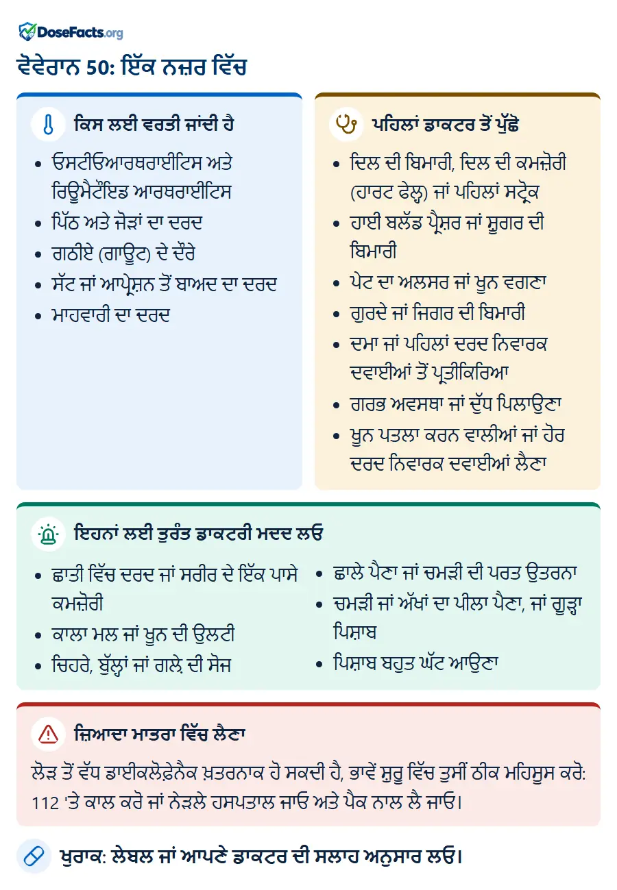 ਵੋਵੇਰਾਨ 50: ਇੱਕ ਨਜ਼ਰ ਵਿੱਚ. ਕਿਸ ਲਈ ਵਰਤੀ ਜਾਂਦੀ ਹੈ: ਓਸਟੀਓਆਰਥਰਾਈਟਿਸ ਅਤੇ ਰਿਊਮੈਟੌਇਡ ਆਰਥਰਾਈਟਿਸ, ਪਿੱਠ ਅਤੇ ਜੋੜਾਂ ਦਾ ਦਰਦ, ਗਠੀਏ (ਗਾਊਟ) ਦੇ ਦੌਰੇ, ਸੱਟ ਜਾਂ ਆਪ੍ਰੇਸ਼ਨ ਤੋਂ ਬਾਅਦ ਦਾ ਦਰਦ, ਮਾਹਵਾਰੀ ਦਾ ਦਰਦ. ਪਹਿਲਾਂ ਡਾਕਟਰ ਤੋਂ ਪੁੱਛੋ: ਦਿਲ ਦੀ ਬਿਮਾਰੀ, ਦਿਲ ਦੀ ਕਮਜ਼ੋਰੀ (ਹਾਰਟ ਫੇਲ੍ਹ) ਜਾਂ ਪਹਿਲਾਂ ਸਟ੍ਰੋਕ, ਹਾਈ ਬਲੱਡ ਪ੍ਰੈਸ਼ਰ ਜਾਂ ਸ਼ੂਗਰ ਦੀ ਬਿਮਾਰੀ, ਪੇਟ ਦਾ ਅਲਸਰ ਜਾਂ ਖੂਨ ਵਗਣਾ, ਗੁਰਦੇ ਜਾਂ ਜਿਗਰ ਦੀ ਬਿਮਾਰੀ, ਦਮਾ ਜਾਂ ਪਹਿਲਾਂ ਦਰਦ ਨਿਵਾਰਕ ਦਵਾਈਆਂ ਤੋਂ ਪ੍ਰਤੀਕਿਰਿਆ, ਗਰਭ ਅਵਸਥਾ ਜਾਂ ਦੁੱਧ ਪਿਲਾਉਣਾ, ਖੂਨ ਪਤਲਾ ਕਰਨ ਵਾਲੀਆਂ ਜਾਂ ਹੋਰ ਦਰਦ ਨਿਵਾਰਕ ਦਵਾਈਆਂ ਲੈਣਾ. ਇਹਨਾਂ ਲਈ ਤੁਰੰਤ ਡਾਕਟਰੀ ਮਦਦ ਲਓ: ਛਾਤੀ ਵਿੱਚ ਦਰਦ ਜਾਂ ਸਰੀਰ ਦੇ ਇੱਕ ਪਾਸੇ ਕਮਜ਼ੋਰੀ, ਕਾਲਾ ਮਲ ਜਾਂ ਖੂਨ ਦੀ ਉਲਟੀ, ਚਿਹਰੇ, ਬੁੱਲ੍ਹਾਂ ਜਾਂ ਗਲ਼ੇ ਦੀ ਸੋਜ, ਛਾਲੇ ਪੈਣਾ ਜਾਂ ਚਮੜੀ ਦੀ ਪਰਤ ਉਤਰਨਾ, ਚਮੜੀ ਜਾਂ ਅੱਖਾਂ ਦਾ ਪੀਲਾ ਪੈਣਾ, ਜਾਂ ਗੂੜ੍ਹਾ ਪਿਸ਼ਾਬ, ਪਿਸ਼ਾਬ ਬਹੁਤ ਘੱਟ ਆਉਣਾ. ਜ਼ਿਆਦਾ ਮਾਤਰਾ ਵਿੱਚ ਲੈਣਾ: ਲੋੜ ਤੋਂ ਵੱਧ ਡਾਈਕਲੋਫ਼ੇਨੈਕ ਖ਼ਤਰਨਾਕ ਹੋ ਸਕਦੀ ਹੈ, ਭਾਵੇਂ ਸ਼ੁਰੂ ਵਿੱਚ ਤੁਸੀਂ ਠੀਕ ਮਹਿਸੂਸ ਕਰੋ: 112 'ਤੇ ਕਾਲ ਕਰੋ ਜਾਂ ਨੇੜਲੇ ਹਸਪਤਾਲ ਜਾਓ ਅਤੇ ਪੈਕ ਨਾਲ ਲੈ ਜਾਓ. ਖੁਰਾਕ: ਲੇਬਲ ਜਾਂ ਆਪਣੇ ਡਾਕਟਰ ਦੀ ਸਲਾਹ ਅਨੁਸਾਰ ਲਓ.