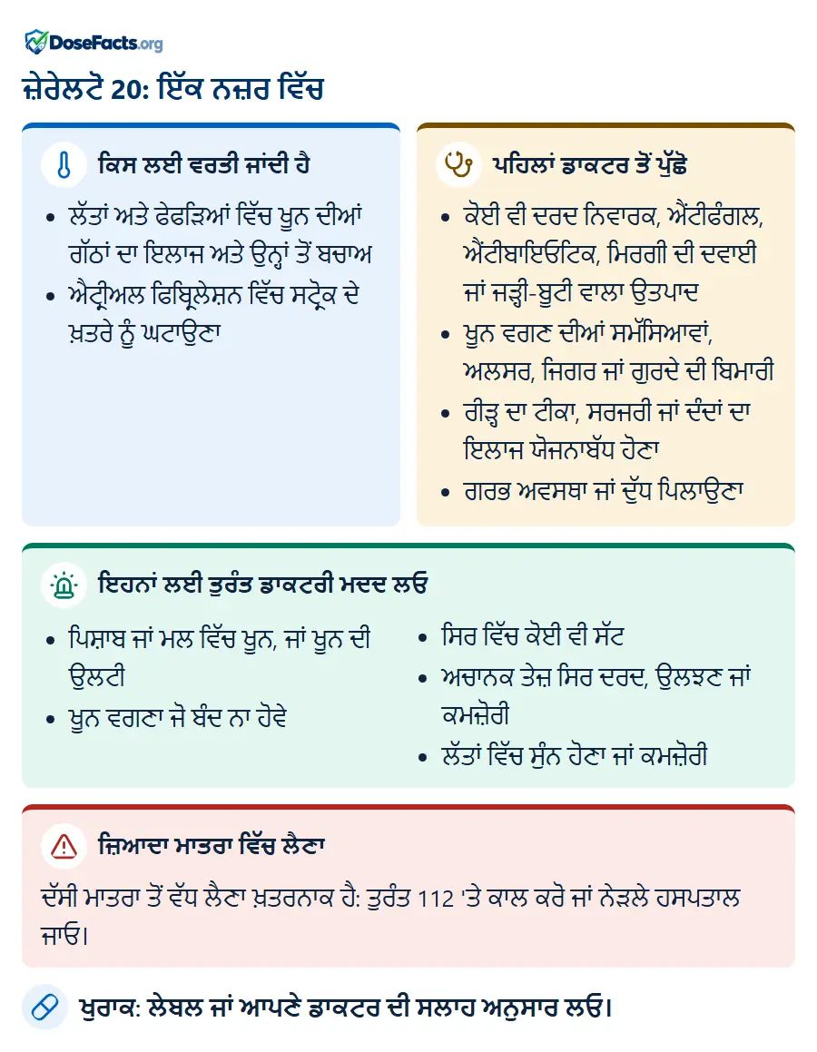ਜ਼ੇਰੇਲਟੋ 20: ਇੱਕ ਨਜ਼ਰ ਵਿੱਚ. ਕਿਸ ਲਈ ਵਰਤੀ ਜਾਂਦੀ ਹੈ: ਲੱਤਾਂ ਅਤੇ ਫੇਫੜਿਆਂ ਵਿੱਚ ਖੂਨ ਦੀਆਂ ਗੱਠਾਂ ਦਾ ਇਲਾਜ ਅਤੇ ਉਨ੍ਹਾਂ ਤੋਂ ਬਚਾਅ, ਐਟ੍ਰੀਅਲ ਫਿਬ੍ਰਿਲੇਸ਼ਨ ਵਿੱਚ ਸਟ੍ਰੋਕ ਦੇ ਖ਼ਤਰੇ ਨੂੰ ਘਟਾਉਣਾ. ਪਹਿਲਾਂ ਡਾਕਟਰ ਤੋਂ ਪੁੱਛੋ: ਕੋਈ ਵੀ ਦਰਦ ਨਿਵਾਰਕ, ਐਂਟੀਫੰਗਲ, ਐਂਟੀਬਾਇਓਟਿਕ, ਮਿਰਗੀ ਦੀ ਦਵਾਈ ਜਾਂ ਜੜ੍ਹੀ-ਬੂਟੀ ਵਾਲਾ ਉਤਪਾਦ, ਖੂਨ ਵਗਣ ਦੀਆਂ ਸਮੱਸਿਆਵਾਂ, ਅਲਸਰ, ਜਿਗਰ ਜਾਂ ਗੁਰਦੇ ਦੀ ਬਿਮਾਰੀ, ਰੀੜ੍ਹ ਦਾ ਟੀਕਾ, ਸਰਜਰੀ ਜਾਂ ਦੰਦਾਂ ਦਾ ਇਲਾਜ ਯੋਜਨਾਬੱਧ ਹੋਣਾ, ਗਰਭ ਅਵਸਥਾ ਜਾਂ ਦੁੱਧ ਪਿਲਾਉਣਾ. ਇਹਨਾਂ ਲਈ ਤੁਰੰਤ ਡਾਕਟਰੀ ਮਦਦ ਲਓ: ਪਿਸ਼ਾਬ ਜਾਂ ਮਲ ਵਿੱਚ ਖੂਨ, ਜਾਂ ਖੂਨ ਦੀ ਉਲਟੀ, ਖੂਨ ਵਗਣਾ ਜੋ ਬੰਦ ਨਾ ਹੋਵੇ, ਸਿਰ ਵਿੱਚ ਕੋਈ ਵੀ ਸੱਟ, ਅਚਾਨਕ ਤੇਜ਼ ਸਿਰ ਦਰਦ, ਉਲਝਣ ਜਾਂ ਕਮਜ਼ੋਰੀ, ਲੱਤਾਂ ਵਿੱਚ ਸੁੰਨ ਹੋਣਾ ਜਾਂ ਕਮਜ਼ੋਰੀ. ਜ਼ਿਆਦਾ ਮਾਤਰਾ ਵਿੱਚ ਲੈਣਾ: ਦੱਸੀ ਮਾਤਰਾ ਤੋਂ ਵੱਧ ਲੈਣਾ ਖ਼ਤਰਨਾਕ ਹੈ: ਤੁਰੰਤ 112 'ਤੇ ਕਾਲ ਕਰੋ ਜਾਂ ਨੇੜਲੇ ਹਸਪਤਾਲ ਜਾਓ. ਖੁਰਾਕ: ਲੇਬਲ ਜਾਂ ਆਪਣੇ ਡਾਕਟਰ ਦੀ ਸਲਾਹ ਅਨੁਸਾਰ ਲਓ.