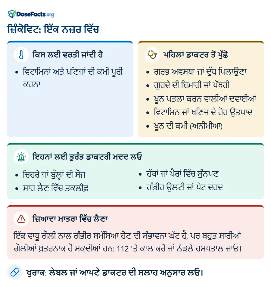 ਜ਼ਿੰਕੋਵਿਟ: ਇੱਕ ਨਜ਼ਰ ਵਿੱਚ. ਕਿਸ ਲਈ ਵਰਤੀ ਜਾਂਦੀ ਹੈ: ਵਿਟਾਮਿਨਾਂ ਅਤੇ ਖਣਿਜਾਂ ਦੀ ਕਮੀ ਪੂਰੀ ਕਰਨਾ. ਪਹਿਲਾਂ ਡਾਕਟਰ ਤੋਂ ਪੁੱਛੋ: ਗਰਭ ਅਵਸਥਾ ਜਾਂ ਦੁੱਧ ਪਿਲਾਉਣਾ, ਗੁਰਦੇ ਦੀ ਬਿਮਾਰੀ ਜਾਂ ਪੱਥਰੀ, ਖੂਨ ਪਤਲਾ ਕਰਨ ਵਾਲੀਆਂ ਦਵਾਈਆਂ, ਵਿਟਾਮਿਨ ਜਾਂ ਖਣਿਜ ਦੇ ਹੋਰ ਉਤਪਾਦ, ਖੂਨ ਦੀ ਕਮੀ (ਅਨੀਮੀਆ). ਇਹਨਾਂ ਲਈ ਤੁਰੰਤ ਡਾਕਟਰੀ ਮਦਦ ਲਓ: ਚਿਹਰੇ ਜਾਂ ਬੁੱਲ੍ਹਾਂ ਦੀ ਸੋਜ, ਸਾਹ ਲੈਣ ਵਿੱਚ ਤਕਲੀਫ਼, ਹੱਥਾਂ ਜਾਂ ਪੈਰਾਂ ਵਿੱਚ ਸੁੰਨਪਣ, ਗੰਭੀਰ ਉਲਟੀ ਜਾਂ ਪੇਟ ਦਰਦ. ਜ਼ਿਆਦਾ ਮਾਤਰਾ ਵਿੱਚ ਲੈਣਾ: ਇੱਕ ਵਾਧੂ ਗੋਲੀ ਨਾਲ ਗੰਭੀਰ ਸਮੱਸਿਆ ਹੋਣ ਦੀ ਸੰਭਾਵਨਾ ਘੱਟ ਹੈ, ਪਰ ਬਹੁਤ ਸਾਰੀਆਂ ਗੋਲੀਆਂ ਖ਼ਤਰਨਾਕ ਹੋ ਸਕਦੀਆਂ ਹਨ: 112 'ਤੇ ਕਾਲ ਕਰੋ ਜਾਂ ਨੇੜਲੇ ਹਸਪਤਾਲ ਜਾਓ. ਖੁਰਾਕ: ਲੇਬਲ ਜਾਂ ਆਪਣੇ ਡਾਕਟਰ ਦੀ ਸਲਾਹ ਅਨੁਸਾਰ ਲਓ.