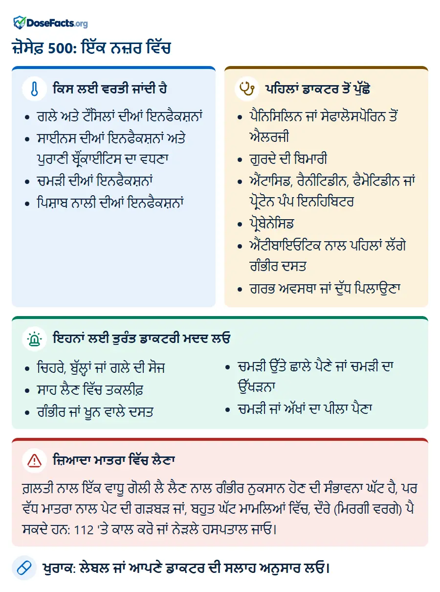 ਜ਼ੋਸੇਫ਼ 500: ਇੱਕ ਨਜ਼ਰ ਵਿੱਚ. ਕਿਸ ਲਈ ਵਰਤੀ ਜਾਂਦੀ ਹੈ: ਗਲੇ ਅਤੇ ਟੌਂਸਿਲਾਂ ਦੀਆਂ ਇਨਫੈਕਸ਼ਨਾਂ, ਸਾਈਨਸ ਦੀਆਂ ਇਨਫੈਕਸ਼ਨਾਂ ਅਤੇ ਪੁਰਾਣੀ ਬ੍ਰੌਂਕਾਈਟਿਸ ਦਾ ਵਧਣਾ, ਚਮੜੀ ਦੀਆਂ ਇਨਫੈਕਸ਼ਨਾਂ, ਪਿਸ਼ਾਬ ਨਾਲੀ ਦੀਆਂ ਇਨਫੈਕਸ਼ਨਾਂ. ਪਹਿਲਾਂ ਡਾਕਟਰ ਤੋਂ ਪੁੱਛੋ: ਪੈਨਿਸਿਲਿਨ ਜਾਂ ਸੇਫਾਲੋਸਪੋਰਿਨ ਤੋਂ ਐਲਰਜੀ, ਗੁਰਦੇ ਦੀ ਬਿਮਾਰੀ, ਐਂਟਾਸਿਡ, ਰੈਨੀਟਿਡੀਨ, ਫੈਮੋਟਿਡੀਨ ਜਾਂ ਪ੍ਰੋਟੋਨ ਪੰਪ ਇਨਹਿਬਿਟਰ, ਪ੍ਰੋਬੇਨੇਸਿਡ, ਐਂਟੀਬਾਇਓਟਿਕ ਨਾਲ ਪਹਿਲਾਂ ਲੱਗੇ ਗੰਭੀਰ ਦਸਤ, ਗਰਭ ਅਵਸਥਾ ਜਾਂ ਦੁੱਧ ਪਿਲਾਉਣਾ. ਇਹਨਾਂ ਲਈ ਤੁਰੰਤ ਡਾਕਟਰੀ ਮਦਦ ਲਓ: ਚਿਹਰੇ, ਬੁੱਲ੍ਹਾਂ ਜਾਂ ਗਲੇ ਦੀ ਸੋਜ, ਸਾਹ ਲੈਣ ਵਿੱਚ ਤਕਲੀਫ਼, ਗੰਭੀਰ ਜਾਂ ਖੂਨ ਵਾਲੇ ਦਸਤ, ਚਮੜੀ ਉੱਤੇ ਛਾਲੇ ਪੈਣੇ ਜਾਂ ਚਮੜੀ ਦਾ ਉੱਖੜਨਾ, ਚਮੜੀ ਜਾਂ ਅੱਖਾਂ ਦਾ ਪੀਲਾ ਪੈਣਾ. ਜ਼ਿਆਦਾ ਮਾਤਰਾ ਵਿੱਚ ਲੈਣਾ: ਗ਼ਲਤੀ ਨਾਲ ਇੱਕ ਵਾਧੂ ਗੋਲੀ ਲੈ ਲੈਣ ਨਾਲ ਗੰਭੀਰ ਨੁਕਸਾਨ ਹੋਣ ਦੀ ਸੰਭਾਵਨਾ ਘੱਟ ਹੈ, ਪਰ ਵੱਧ ਮਾਤਰਾ ਨਾਲ ਪੇਟ ਦੀ ਗੜਬੜ ਜਾਂ, ਬਹੁਤ ਘੱਟ ਮਾਮਲਿਆਂ ਵਿੱਚ, ਦੌਰੇ (ਮਿਰਗੀ ਵਰਗੇ) ਪੈ ਸਕਦੇ ਹਨ: 112 'ਤੇ ਕਾਲ ਕਰੋ ਜਾਂ ਨੇੜਲੇ ਹਸਪਤਾਲ ਜਾਓ. ਖੁਰਾਕ: ਲੇਬਲ ਜਾਂ ਆਪਣੇ ਡਾਕਟਰ ਦੀ ਸਲਾਹ ਅਨੁਸਾਰ ਲਓ.