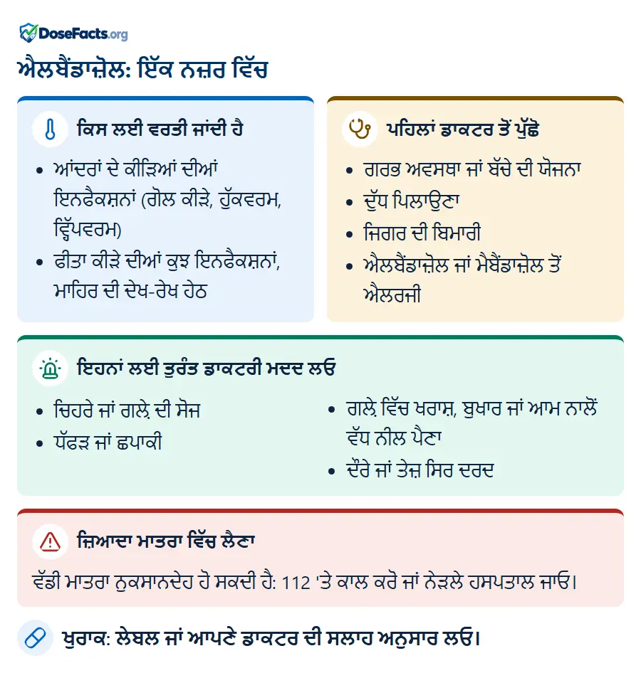 ਐਲਬੈਂਡਾਜ਼ੋਲ: ਇੱਕ ਨਜ਼ਰ ਵਿੱਚ. ਕਿਸ ਲਈ ਵਰਤੀ ਜਾਂਦੀ ਹੈ: ਆਂਦਰਾਂ ਦੇ ਕੀੜਿਆਂ ਦੀਆਂ ਇਨਫੈਕਸ਼ਨਾਂ (ਗੋਲ ਕੀੜੇ, ਹੁੱਕਵਰਮ, ਵ੍ਹਿੱਪਵਰਮ), ਫੀਤਾ ਕੀੜੇ ਦੀਆਂ ਕੁਝ ਇਨਫੈਕਸ਼ਨਾਂ, ਮਾਹਿਰ ਦੀ ਦੇਖ-ਰੇਖ ਹੇਠ. ਪਹਿਲਾਂ ਡਾਕਟਰ ਤੋਂ ਪੁੱਛੋ: ਗਰਭ ਅਵਸਥਾ ਜਾਂ ਬੱਚੇ ਦੀ ਯੋਜਨਾ, ਦੁੱਧ ਪਿਲਾਉਣਾ, ਜਿਗਰ ਦੀ ਬਿਮਾਰੀ, ਐਲਬੈਂਡਾਜ਼ੋਲ ਜਾਂ ਮੈਬੈਂਡਾਜ਼ੋਲ ਤੋਂ ਐਲਰਜੀ. ਇਹਨਾਂ ਲਈ ਤੁਰੰਤ ਡਾਕਟਰੀ ਮਦਦ ਲਓ: ਚਿਹਰੇ ਜਾਂ ਗਲ਼ੇ ਦੀ ਸੋਜ, ਧੱਫੜ ਜਾਂ ਛਪਾਕੀ, ਗਲ਼ੇ ਵਿੱਚ ਖਰਾਸ਼, ਬੁਖਾਰ ਜਾਂ ਆਮ ਨਾਲੋਂ ਵੱਧ ਨੀਲ ਪੈਣਾ, ਦੌਰੇ ਜਾਂ ਤੇਜ਼ ਸਿਰ ਦਰਦ. ਜ਼ਿਆਦਾ ਮਾਤਰਾ ਵਿੱਚ ਲੈਣਾ: ਵੱਡੀ ਮਾਤਰਾ ਨੁਕਸਾਨਦੇਹ ਹੋ ਸਕਦੀ ਹੈ: 112 'ਤੇ ਕਾਲ ਕਰੋ ਜਾਂ ਨੇੜਲੇ ਹਸਪਤਾਲ ਜਾਓ. ਖੁਰਾਕ: ਲੇਬਲ ਜਾਂ ਆਪਣੇ ਡਾਕਟਰ ਦੀ ਸਲਾਹ ਅਨੁਸਾਰ ਲਓ.