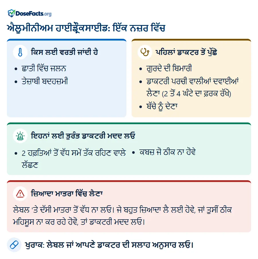 ਐਲੂਮੀਨੀਅਮ ਹਾਈਡ੍ਰੌਕਸਾਈਡ: ਇੱਕ ਨਜ਼ਰ ਵਿੱਚ. ਕਿਸ ਲਈ ਵਰਤੀ ਜਾਂਦੀ ਹੈ: ਛਾਤੀ ਵਿੱਚ ਜਲਨ, ਤੇਜ਼ਾਬੀ ਬਦਹਜ਼ਮੀ. ਪਹਿਲਾਂ ਡਾਕਟਰ ਤੋਂ ਪੁੱਛੋ: ਗੁਰਦੇ ਦੀ ਬਿਮਾਰੀ, ਡਾਕਟਰੀ ਪਰਚੀ ਵਾਲੀਆਂ ਦਵਾਈਆਂ ਲੈਣਾ (2 ਤੋਂ 4 ਘੰਟੇ ਦਾ ਫ਼ਰਕ ਰੱਖੋ), ਬੱਚੇ ਨੂੰ ਦੇਣਾ. ਇਹਨਾਂ ਲਈ ਤੁਰੰਤ ਡਾਕਟਰੀ ਮਦਦ ਲਓ: 2 ਹਫ਼ਤਿਆਂ ਤੋਂ ਵੱਧ ਸਮੇਂ ਤੱਕ ਰਹਿਣ ਵਾਲੇ ਲੱਛਣ, ਕਬਜ਼ ਜੋ ਠੀਕ ਨਾ ਹੋਵੇ. ਜ਼ਿਆਦਾ ਮਾਤਰਾ ਵਿੱਚ ਲੈਣਾ: ਲੇਬਲ 'ਤੇ ਦੱਸੀ ਮਾਤਰਾ ਤੋਂ ਵੱਧ ਨਾ ਲਓ। ਜੇ ਬਹੁਤ ਜ਼ਿਆਦਾ ਲੈ ਲਈ ਹੋਵੇ, ਜਾਂ ਤੁਸੀਂ ਠੀਕ ਮਹਿਸੂਸ ਨਾ ਕਰ ਰਹੇ ਹੋਵੋ, ਤਾਂ ਡਾਕਟਰੀ ਮਦਦ ਲਓ. ਖੁਰਾਕ: ਲੇਬਲ ਜਾਂ ਆਪਣੇ ਡਾਕਟਰ ਦੀ ਸਲਾਹ ਅਨੁਸਾਰ ਲਓ.