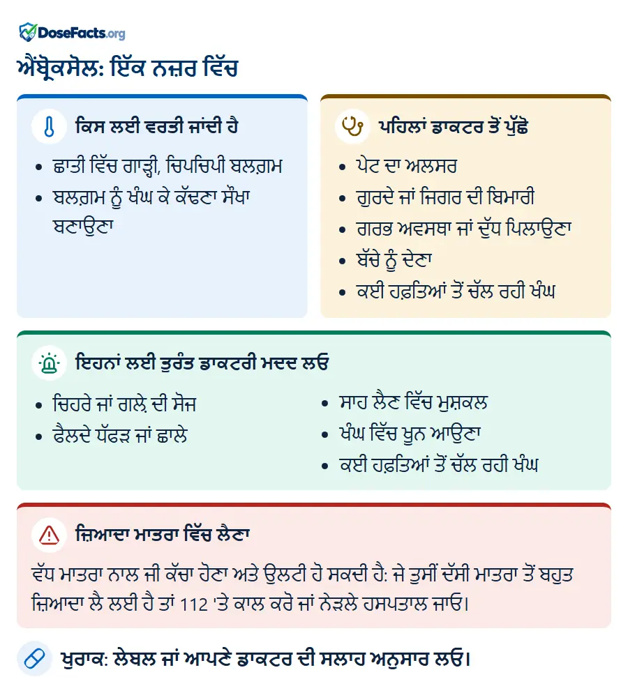 ਐਂਬ੍ਰੋਕਸੋਲ: ਇੱਕ ਨਜ਼ਰ ਵਿੱਚ. ਕਿਸ ਲਈ ਵਰਤੀ ਜਾਂਦੀ ਹੈ: ਛਾਤੀ ਵਿੱਚ ਗਾੜ੍ਹੀ, ਚਿਪਚਿਪੀ ਬਲਗ਼ਮ, ਬਲਗ਼ਮ ਨੂੰ ਖੰਘ ਕੇ ਕੱਢਣਾ ਸੌਖਾ ਬਣਾਉਣਾ. ਪਹਿਲਾਂ ਡਾਕਟਰ ਤੋਂ ਪੁੱਛੋ: ਪੇਟ ਦਾ ਅਲਸਰ, ਗੁਰਦੇ ਜਾਂ ਜਿਗਰ ਦੀ ਬਿਮਾਰੀ, ਗਰਭ ਅਵਸਥਾ ਜਾਂ ਦੁੱਧ ਪਿਲਾਉਣਾ, ਬੱਚੇ ਨੂੰ ਦੇਣਾ, ਕਈ ਹਫ਼ਤਿਆਂ ਤੋਂ ਚੱਲ ਰਹੀ ਖੰਘ. ਇਹਨਾਂ ਲਈ ਤੁਰੰਤ ਡਾਕਟਰੀ ਮਦਦ ਲਓ: ਚਿਹਰੇ ਜਾਂ ਗਲ਼ੇ ਦੀ ਸੋਜ, ਫੈਲਦੇ ਧੱਫੜ ਜਾਂ ਛਾਲੇ, ਸਾਹ ਲੈਣ ਵਿੱਚ ਮੁਸ਼ਕਲ, ਖੰਘ ਵਿੱਚ ਖੂਨ ਆਉਣਾ, ਕਈ ਹਫ਼ਤਿਆਂ ਤੋਂ ਚੱਲ ਰਹੀ ਖੰਘ. ਜ਼ਿਆਦਾ ਮਾਤਰਾ ਵਿੱਚ ਲੈਣਾ: ਵੱਧ ਮਾਤਰਾ ਨਾਲ ਜੀ ਕੱਚਾ ਹੋਣਾ ਅਤੇ ਉਲਟੀ ਹੋ ਸਕਦੀ ਹੈ: ਜੇ ਤੁਸੀਂ ਦੱਸੀ ਮਾਤਰਾ ਤੋਂ ਬਹੁਤ ਜ਼ਿਆਦਾ ਲੈ ਲਈ ਹੈ ਤਾਂ 112 'ਤੇ ਕਾਲ ਕਰੋ ਜਾਂ ਨੇੜਲੇ ਹਸਪਤਾਲ ਜਾਓ. ਖੁਰਾਕ: ਲੇਬਲ ਜਾਂ ਆਪਣੇ ਡਾਕਟਰ ਦੀ ਸਲਾਹ ਅਨੁਸਾਰ ਲਓ.