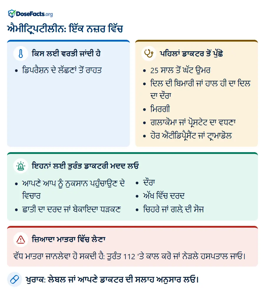 ਐਮੀਟ੍ਰਿਪਟੀਲੀਨ: ਇੱਕ ਨਜ਼ਰ ਵਿੱਚ. ਕਿਸ ਲਈ ਵਰਤੀ ਜਾਂਦੀ ਹੈ: ਡਿਪਰੈਸ਼ਨ ਦੇ ਲੱਛਣਾਂ ਤੋਂ ਰਾਹ�. ਪਹਿਲਾਂ ਡਾਕਟਰ ਤੋਂ ਪੁੱਛੋ: 25 ਸਾਲ ਤੋਂ ਘੱਟ ਉਮਰ, ਦਿਲ ਦੀ ਬਿਮਾਰੀ ਜਾਂ ਹਾਲ ਹੀ ਦਾ ਦਿਲ ਦਾ ਦੌਰਾ, ਮਿਰਗੀ, ਗਲਾਕੋਮਾ ਜਾਂ ਪ੍ਰੋਸਟੇਟ ਦਾ ਵਧਣਾ, ਹੋਰ ਐਂਟੀਡਿਪ੍ਰੈਸੈਂਟ ਜਾਂ ਟ੍ਰਾਮਾਡੋਲ. ਇਹਨਾਂ ਲਈ ਤੁਰੰਤ ਡਾਕਟਰੀ ਮਦਦ ਲਓ: ਆਪਣੇ ਆਪ ਨੂੰ ਨੁਕਸਾਨ ਪਹੁੰਚਾਉਣ ਦੇ ਵਿਚਾਰ, ਛਾਤੀ ਦਾ ਦਰਦ ਜਾਂ ਬੇਕਾਇਦਾ ਧੜਕਣ, ਦੌਰਾ, ਅੱਖ ਵਿੱਚ ਦਰਦ, ਚਿਹਰੇ ਜਾਂ ਗਲ਼ੇ ਦੀ ਸੋਜ. ਜ਼ਿਆਦਾ ਮਾਤਰਾ ਵਿੱਚ ਲੈਣਾ: ਵੱਧ ਮਾਤਰਾ ਜਾਨਲੇਵਾ ਹੋ ਸਕਦੀ ਹੈ: ਤੁਰੰਤ 112 'ਤੇ ਕਾਲ ਕਰੋ ਜਾਂ ਨੇੜਲੇ ਹਸਪਤਾਲ ਜਾਓ. ਖੁਰਾਕ: ਲੇਬਲ ਜਾਂ ਆਪਣੇ ਡਾਕਟਰ ਦੀ ਸਲਾਹ ਅਨੁਸਾਰ ਲਓ.