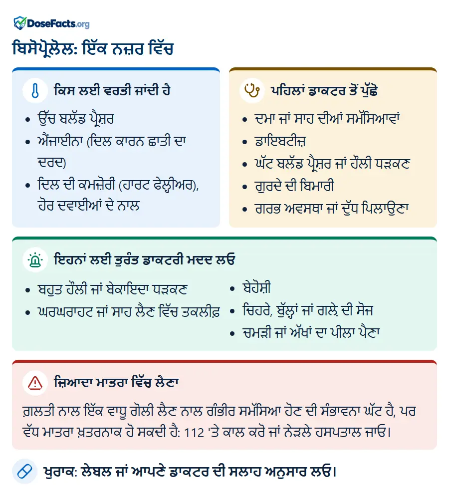 ਬਿਸੋਪ੍ਰੋਲੋਲ: ਇੱਕ ਨਜ਼ਰ ਵਿੱਚ. ਕਿਸ ਲਈ ਵਰਤੀ ਜਾਂਦੀ ਹੈ: ਉੱਚ ਬਲੱਡ ਪ੍ਰੈਸ਼ਰ, ਐਂਜਾਈਨਾ (ਦਿਲ ਕਾਰਨ ਛਾਤੀ ਦਾ ਦਰਦ), ਦਿਲ ਦੀ ਕਮਜ਼ੋਰੀ (ਹਾਰਟ ਫੇਲ੍ਹੀਅਰ), ਹੋਰ ਦਵਾਈਆਂ ਦੇ ਨਾਲ. ਪਹਿਲਾਂ ਡਾਕਟਰ ਤੋਂ ਪੁੱਛੋ: ਦਮਾ ਜਾਂ ਸਾਹ ਦੀਆਂ ਸਮੱਸਿਆਵਾਂ, ਡਾਇਬਟੀਜ਼, ਘੱਟ ਬਲੱਡ ਪ੍ਰੈਸ਼ਰ ਜਾਂ ਹੌਲੀ ਧੜਕਣ, ਗੁਰਦੇ ਦੀ ਬਿਮਾਰੀ, ਗਰਭ ਅਵਸਥਾ ਜਾਂ ਦੁੱਧ ਪਿਲਾਉਣਾ. ਇਹਨਾਂ ਲਈ ਤੁਰੰਤ ਡਾਕਟਰੀ ਮਦਦ ਲਓ: ਬਹੁਤ ਹੌਲੀ ਜਾਂ ਬੇਕਾਇਦਾ ਧੜਕਣ, ਘਰਘਰਾਹਟ ਜਾਂ ਸਾਹ ਲੈਣ ਵਿੱਚ ਤਕਲੀਫ਼, ਬੇਹੋਸ਼ੀ, ਚਿਹਰੇ, ਬੁੱਲ੍ਹਾਂ ਜਾਂ ਗਲ਼ੇ ਦੀ ਸੋਜ, ਚਮੜੀ ਜਾਂ ਅੱਖਾਂ ਦਾ ਪੀਲਾ ਪੈਣਾ. ਜ਼ਿਆਦਾ ਮਾਤਰਾ ਵਿੱਚ ਲੈਣਾ: ਗ਼ਲਤੀ ਨਾਲ ਇੱਕ ਵਾਧੂ ਗੋਲੀ ਲੈਣ ਨਾਲ ਗੰਭੀਰ ਸਮੱਸਿਆ ਹੋਣ ਦੀ ਸੰਭਾਵਨਾ ਘੱਟ ਹੈ, ਪਰ ਵੱਧ ਮਾਤਰਾ ਖ਼ਤਰਨਾਕ ਹੋ ਸਕਦੀ ਹੈ: 112 'ਤੇ ਕਾਲ ਕਰੋ ਜਾਂ ਨੇੜਲੇ ਹਸਪਤਾਲ ਜਾਓ. ਖੁਰਾਕ: ਲੇਬਲ ਜਾਂ ਆਪਣੇ ਡਾਕਟਰ ਦੀ ਸਲਾਹ ਅਨੁਸਾਰ ਲਓ.