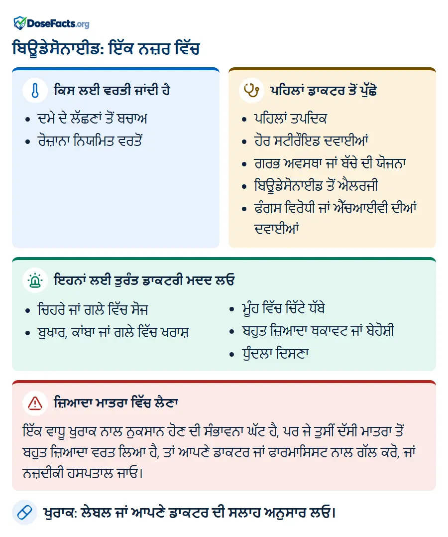 ਬਿਊਡੇਸੋਨਾਈਡ: ਇੱਕ ਨਜ਼ਰ ਵਿੱਚ. ਕਿਸ ਲਈ ਵਰਤੀ ਜਾਂਦੀ ਹੈ: ਦਮੇ ਦੇ ਲੱਛਣਾਂ ਤੋਂ ਬਚਾਅ, ਰੋਜ਼ਾਨਾ ਨਿਯਮਿਤ ਵਰਤੋਂ. ਪਹਿਲਾਂ ਡਾਕਟਰ ਤੋਂ ਪੁੱਛੋ: ਪਹਿਲਾਂ ਤਪਦਿਕ, ਹੋਰ ਸਟੀਰੌਇਡ ਦਵਾਈਆਂ, ਗਰਭ ਅਵਸਥਾ ਜਾਂ ਬੱਚੇ ਦੀ ਯੋਜਨਾ, ਬਿਊਡੇਸੋਨਾਈਡ ਤੋਂ ਐਲਰਜੀ, ਫੰਗਸ ਵਿਰੋਧੀ ਜਾਂ ਐੱਚਆਈਵੀ ਦੀਆਂ ਦਵਾਈਆਂ. ਇਹਨਾਂ ਲਈ ਤੁਰੰਤ ਡਾਕਟਰੀ ਮਦਦ ਲਓ: ਚਿਹਰੇ ਜਾਂ ਗਲੇ ਵਿੱਚ ਸੋਜ, ਬੁਖਾਰ, ਕਾਂਬਾ ਜਾਂ ਗਲੇ ਵਿੱਚ ਖਰਾਸ਼, ਮੂੰਹ ਵਿੱਚ ਚਿੱਟੇ ਧੱਬੇ, ਬਹੁਤ ਜ਼ਿਆਦਾ ਥਕਾਵਟ ਜਾਂ ਬੇਹੋਸ਼ੀ, ਧੁੰਦਲਾ ਦਿਸਣਾ. ਜ਼ਿਆਦਾ ਮਾਤਰਾ ਵਿੱਚ ਲੈਣਾ: ਇੱਕ ਵਾਧੂ ਖੁਰਾਕ ਨਾਲ ਨੁਕਸਾਨ ਹੋਣ ਦੀ ਸੰਭਾਵਨਾ ਘੱਟ ਹੈ, ਪਰ ਜੇ ਤੁਸੀਂ ਦੱਸੀ ਮਾਤਰਾ ਤੋਂ ਬਹੁਤ ਜ਼ਿਆਦਾ ਵਰਤ ਲਿਆ ਹੈ, ਤਾਂ ਆਪਣੇ ਡਾਕਟਰ ਜਾਂ ਫਾਰਮਾਸਿਸਟ ਨਾਲ ਗੱਲ ਕਰੋ, ਜਾਂ ਨਜ਼ਦੀਕੀ ਹਸਪਤਾਲ ਜਾਓ. ਖੁਰਾਕ: ਲੇਬਲ ਜਾਂ ਆਪਣੇ ਡਾਕਟਰ ਦੀ ਸਲਾਹ ਅਨੁਸਾਰ ਲਓ.