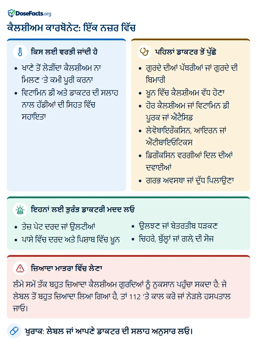 ਕੈਲਸ਼ੀਅਮ ਕਾਰਬੋਨੇਟ: ਇੱਕ ਨਜ਼ਰ ਵਿੱਚ. ਕਿਸ ਲਈ ਵਰਤੀ ਜਾਂਦੀ ਹੈ: ਖਾਣੇ ਤੋਂ ਲੋੜੀਂਦਾ ਕੈਲਸ਼ੀਅਮ ਨਾ ਮਿਲਣ 'ਤੇ ਕਮੀ ਪੂਰੀ ਕਰਨਾ, ਵਿਟਾਮਿਨ ਡੀ ਅਤੇ ਡਾਕਟਰ ਦੀ ਸਲਾਹ ਨਾਲ ਹੱਡੀਆਂ ਦੀ ਸਿਹਤ ਵਿੱਚ ਸਹਾਇਤਾ. ਪਹਿਲਾਂ ਡਾਕਟਰ ਤੋਂ ਪੁੱਛੋ: ਗੁਰਦੇ ਦੀਆਂ ਪੱਥਰੀਆਂ ਜਾਂ ਗੁਰਦੇ ਦੀ ਬਿਮਾਰੀ, ਖੂਨ ਵਿੱਚ ਕੈਲਸ਼ੀਅਮ ਵੱਧ ਹੋਣਾ, ਹੋਰ ਕੈਲਸ਼ੀਅਮ ਜਾਂ ਵਿਟਾਮਿਨ ਡੀ ਪੂਰਕ ਜਾਂ ਐਂਟੈਸਿਡ, ਲੇਵੋਥਾਇਰੌਕਸਿਨ, ਆਇਰਨ ਜਾਂ ਐਂਟੀਬਾਇਓਟਿਕਸ, ਡਿਗੌਕਸਿਨ ਵਰਗੀਆਂ ਦਿਲ ਦੀਆਂ ਦਵਾਈਆਂ, ਗਰਭ ਅਵਸਥਾ ਜਾਂ ਦੁੱਧ ਪਿਲਾਉਣਾ. ਇਹਨਾਂ ਲਈ ਤੁਰੰਤ ਡਾਕਟਰੀ ਮਦਦ ਲਓ: ਤੇਜ਼ ਪੇਟ ਦਰਦ ਜਾਂ ਉਲਟੀਆਂ, ਪਾਸੇ ਵਿੱਚ ਦਰਦ ਅਤੇ ਪਿਸ਼ਾਬ ਵਿੱਚ ਖੂਨ, ਉਲਝਣ ਜਾਂ ਬੇਤਰਤੀਬ ਧੜਕਣ, ਚਿਹਰੇ, ਬੁੱਲ੍ਹਾਂ ਜਾਂ ਗਲ਼ੇ ਦੀ ਸੋਜ. ਜ਼ਿਆਦਾ ਮਾਤਰਾ ਵਿੱਚ ਲੈਣਾ: ਲੰਮੇ ਸਮੇਂ ਤੱਕ ਬਹੁਤ ਜ਼ਿਆਦਾ ਕੈਲਸ਼ੀਅਮ ਗੁਰਦਿਆਂ ਨੂੰ ਨੁਕਸਾਨ ਪਹੁੰਚਾ ਸਕਦਾ ਹੈ: ਜੇ ਲੇਬਲ ਤੋਂ ਬਹੁਤ ਜ਼ਿਆਦਾ ਲਿਆ ਗਿਆ ਹੈ, ਤਾਂ 112 'ਤੇ ਕਾਲ ਕਰੋ ਜਾਂ ਨੇੜਲੇ ਹਸਪਤਾਲ ਜਾਓ. ਖੁਰਾਕ: ਲੇਬਲ ਜਾਂ ਆਪਣੇ ਡਾਕਟਰ ਦੀ ਸਲਾਹ ਅਨੁਸਾਰ ਲਓ.