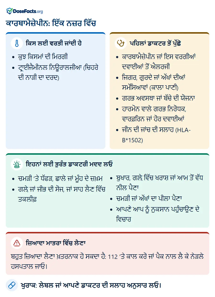 ਕਾਰਬਾਮੈਜ਼ੇਪੀਨ: ਇੱਕ ਨਜ਼ਰ ਵਿੱਚ. ਕਿਸ ਲਈ ਵਰਤੀ ਜਾਂਦੀ ਹੈ: ਕੁਝ ਕਿਸਮਾਂ ਦੀ ਮਿਰਗੀ, ਟ੍ਰਾਈਜੈਮੀਨਲ ਨਿਊਰਾਲਜੀਆ (ਚਿਹਰੇ ਦੀ ਨਾੜੀ ਦਾ ਦਰਦ). ਪਹਿਲਾਂ ਡਾਕਟਰ ਤੋਂ ਪੁੱਛੋ: ਕਾਰਬਾਮੈਜ਼ੇਪੀਨ ਜਾਂ ਇਸ ਵਰਗੀਆਂ ਦਵਾਈਆਂ ਤੋਂ ਐਲਰਜੀ, ਜਿਗਰ, ਗੁਰਦੇ ਜਾਂ ਅੱਖਾਂ ਦੀਆਂ ਸਮੱਸਿਆਵਾਂ (ਕਾਲਾ ਪਾਣੀ), ਗਰਭ ਅਵਸਥਾ ਜਾਂ ਬੱਚੇ ਦੀ ਯੋਜਨਾ, ਹਾਰਮੋਨ ਵਾਲੇ ਗਰਭ ਨਿਰੋਧਕ, ਵਾਰਫ਼ਰਿਨ ਜਾਂ ਹੋਰ ਦਵਾਈਆਂ, ਜੀਨ ਦੀ ਜਾਂਚ ਦੀ ਸਲਾਹ (HLA-B*1502). ਇਹਨਾਂ ਲਈ ਤੁਰੰਤ ਡਾਕਟਰੀ ਮਦਦ ਲਓ: ਚਮੜੀ 'ਤੇ ਧੱਫੜ, ਛਾਲੇ ਜਾਂ ਮੂੰਹ ਦੇ ਜ਼ਖ਼ਮ, ਗਲ਼ੇ ਜਾਂ ਜੀਭ ਦੀ ਸੋਜ, ਜਾਂ ਸਾਹ ਲੈਣ ਵਿੱਚ ਤਕਲੀਫ਼, ਬੁਖਾਰ, ਗਲ਼ੇ ਵਿੱਚ ਖਰਾਸ਼ ਜਾਂ ਆਮ ਤੋਂ ਵੱਧ ਨੀਲ ਪੈਣਾ, ਚਮੜੀ ਜਾਂ ਅੱਖਾਂ ਦਾ ਪੀਲਾ ਪੈਣਾ, ਆਪਣੇ ਆਪ ਨੂੰ ਨੁਕਸਾਨ ਪਹੁੰਚਾਉਣ ਦੇ ਵਿਚਾਰ. ਜ਼ਿਆਦਾ ਮਾਤਰਾ ਵਿੱਚ ਲੈਣਾ: ਬਹੁਤ ਜ਼ਿਆਦਾ ਲੈਣਾ ਖ਼ਤਰਨਾਕ ਹੋ ਸਕਦਾ ਹੈ: 112 'ਤੇ ਕਾਲ ਕਰੋ ਜਾਂ ਪੈਕ ਨਾਲ ਲੈ ਕੇ ਨੇੜਲੇ ਹਸਪਤਾਲ ਜਾਓ. ਖੁਰਾਕ: ਲੇਬਲ ਜਾਂ ਆਪਣੇ ਡਾਕਟਰ ਦੀ ਸਲਾਹ ਅਨੁਸਾਰ ਲਓ.
