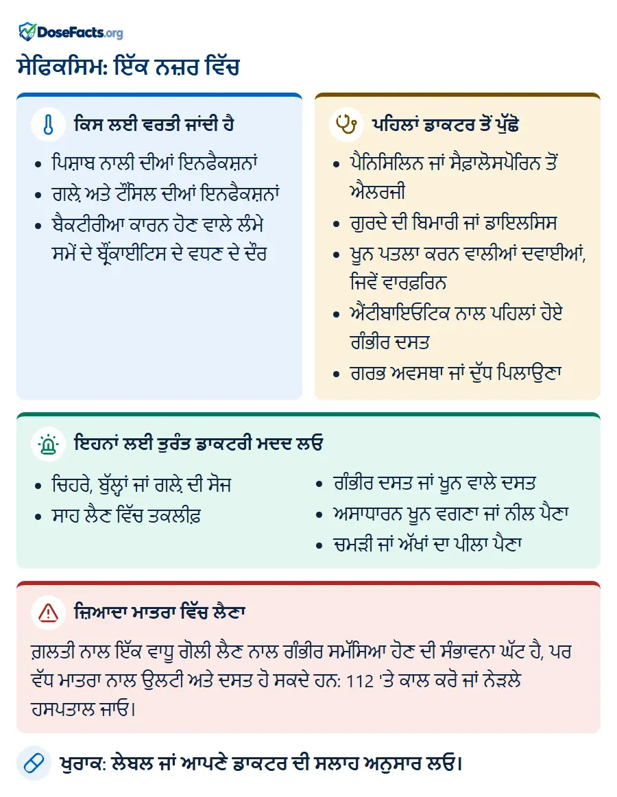 ਸੇਫਿਕਸਿਮ: ਇੱਕ ਨਜ਼ਰ ਵਿੱਚ. ਕਿਸ ਲਈ ਵਰਤੀ ਜਾਂਦੀ ਹੈ: ਪਿਸ਼ਾਬ ਨਾਲੀ ਦੀਆਂ ਇਨਫੈਕਸ਼ਨਾਂ, ਗਲ਼ੇ ਅਤੇ ਟੌਂਸਿਲ ਦੀਆਂ ਇਨਫੈਕਸ਼ਨਾਂ, ਬੈਕਟੀਰੀਆ ਕਾਰਨ ਹੋਣ ਵਾਲੇ ਲੰਮੇ ਸਮੇਂ ਦੇ ਬ੍ਰੌਂਕਾਈਟਿਸ ਦੇ ਵਧਣ ਦੇ ਦੌਰ. ਪਹਿਲਾਂ ਡਾਕਟਰ ਤੋਂ ਪੁੱਛੋ: ਪੈਨਿਸਿਲਿਨ ਜਾਂ ਸੈਫ਼ਾਲੋਸਪੋਰਿਨ ਤੋਂ ਐਲਰਜੀ, ਗੁਰਦੇ ਦੀ ਬਿਮਾਰੀ ਜਾਂ ਡਾਇਲਸਿਸ, ਖੂਨ ਪਤਲਾ ਕਰਨ ਵਾਲੀਆਂ ਦਵਾਈਆਂ, ਜਿਵੇਂ ਵਾਰਫ਼ਰਿਨ, ਐਂਟੀਬਾਇਓਟਿਕ ਨਾਲ ਪਹਿਲਾਂ ਹੋਏ ਗੰਭੀਰ ਦਸਤ, ਗਰਭ ਅਵਸਥਾ ਜਾਂ ਦੁੱਧ ਪਿਲਾਉਣਾ. ਇਹਨਾਂ ਲਈ ਤੁਰੰਤ ਡਾਕਟਰੀ ਮਦਦ ਲਓ: ਚਿਹਰੇ, ਬੁੱਲ੍ਹਾਂ ਜਾਂ ਗਲ਼ੇ ਦੀ ਸੋਜ, ਸਾਹ ਲੈਣ ਵਿੱਚ ਤਕਲੀਫ਼, ਗੰਭੀਰ ਦਸਤ ਜਾਂ ਖੂਨ ਵਾਲੇ ਦਸਤ, ਅਸਾਧਾਰਨ ਖੂਨ ਵਗਣਾ ਜਾਂ ਨੀਲ ਪੈਣਾ, ਚਮੜੀ ਜਾਂ ਅੱਖਾਂ ਦਾ ਪੀਲਾ ਪੈਣਾ. ਜ਼ਿਆਦਾ ਮਾਤਰਾ ਵਿੱਚ ਲੈਣਾ: ਗ਼ਲਤੀ ਨਾਲ ਇੱਕ ਵਾਧੂ ਗੋਲੀ ਲੈਣ ਨਾਲ ਗੰਭੀਰ ਸਮੱਸਿਆ ਹੋਣ ਦੀ ਸੰਭਾਵਨਾ ਘੱਟ ਹੈ, ਪਰ ਵੱਧ ਮਾਤਰਾ ਨਾਲ ਉਲਟੀ ਅਤੇ ਦਸਤ ਹੋ ਸਕਦੇ ਹਨ: 112 'ਤੇ ਕਾਲ ਕਰੋ ਜਾਂ ਨੇੜਲੇ ਹਸਪਤਾਲ ਜਾਓ. ਖੁਰਾਕ: ਲੇਬਲ ਜਾਂ ਆਪਣੇ ਡਾਕਟਰ ਦੀ ਸਲਾਹ ਅਨੁਸਾਰ ਲਓ.