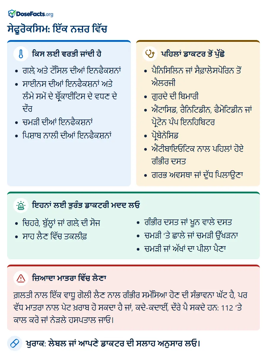 ਸੇਫੂਰੋਕਸਿਮ: ਇੱਕ ਨਜ਼ਰ ਵਿੱਚ. ਕਿਸ ਲਈ ਵਰਤੀ ਜਾਂਦੀ ਹੈ: ਗਲ਼ੇ ਅਤੇ ਟੌਂਸਿਲ ਦੀਆਂ ਇਨਫੈਕਸ਼ਨਾਂ, ਸਾਈਨਸ ਦੀਆਂ ਇਨਫੈਕਸ਼ਨਾਂ ਅਤੇ ਲੰਮੇ ਸਮੇਂ ਦੇ ਬ੍ਰੌਂਕਾਈਟਿਸ ਦੇ ਵਧਣ ਦੇ ਦੌਰ, ਚਮੜੀ ਦੀਆਂ ਇਨਫੈਕਸ਼ਨਾਂ, ਪਿਸ਼ਾਬ ਨਾਲੀ ਦੀਆਂ ਇਨਫੈਕਸ਼ਨਾਂ. ਪਹਿਲਾਂ ਡਾਕਟਰ ਤੋਂ ਪੁੱਛੋ: ਪੈਨਿਸਿਲਿਨ ਜਾਂ ਸੈਫ਼ਾਲੋਸਪੋਰਿਨ ਤੋਂ ਐਲਰਜੀ, ਗੁਰਦੇ ਦੀ ਬਿਮਾਰੀ, ਐਂਟਾਸਿਡ, ਰੈਨਿਟਿਡੀਨ, ਫੈਮੋਟਿਡੀਨ ਜਾਂ ਪ੍ਰੋਟੋਨ ਪੰਪ ਇਨਹਿਬਿਟਰ, ਪ੍ਰੋਬੇਨੇਸਿਡ, ਐਂਟੀਬਾਇਓਟਿਕ ਨਾਲ ਪਹਿਲਾਂ ਹੋਏ ਗੰਭੀਰ ਦਸਤ, ਗਰਭ ਅਵਸਥਾ ਜਾਂ ਦੁੱਧ ਪਿਲਾਉਣਾ. ਇਹਨਾਂ ਲਈ ਤੁਰੰਤ ਡਾਕਟਰੀ ਮਦਦ ਲਓ: ਚਿਹਰੇ, ਬੁੱਲ੍ਹਾਂ ਜਾਂ ਗਲ਼ੇ ਦੀ ਸੋਜ, ਸਾਹ ਲੈਣ ਵਿੱਚ ਤਕਲੀਫ਼, ਗੰਭੀਰ ਦਸਤ ਜਾਂ ਖੂਨ ਵਾਲੇ ਦਸਤ, ਚਮੜੀ 'ਤੇ ਛਾਲੇ ਜਾਂ ਚਮੜੀ ਉੱਖੜਨਾ, ਚਮੜੀ ਜਾਂ ਅੱਖਾਂ ਦਾ ਪੀਲਾ ਪੈਣਾ. ਜ਼ਿਆਦਾ ਮਾਤਰਾ ਵਿੱਚ ਲੈਣਾ: ਗ਼ਲਤੀ ਨਾਲ ਇੱਕ ਵਾਧੂ ਗੋਲੀ ਲੈਣ ਨਾਲ ਗੰਭੀਰ ਸਮੱਸਿਆ ਹੋਣ ਦੀ ਸੰਭਾਵਨਾ ਘੱਟ ਹੈ, ਪਰ ਵੱਧ ਮਾਤਰਾ ਨਾਲ ਪੇਟ ਖ਼ਰਾਬ ਹੋ ਸਕਦਾ ਹੈ ਜਾਂ, ਕਦੇ-ਕਦਾਈਂ, ਦੌਰੇ ਪੈ ਸਕਦੇ ਹਨ: 112 'ਤੇ ਕਾਲ ਕਰੋ ਜਾਂ ਨੇੜਲੇ ਹਸਪਤਾਲ ਜਾਓ. ਖੁਰਾਕ: ਲੇਬਲ ਜਾਂ ਆਪਣੇ ਡਾਕਟਰ ਦੀ ਸਲਾਹ ਅਨੁਸਾਰ ਲਓ.