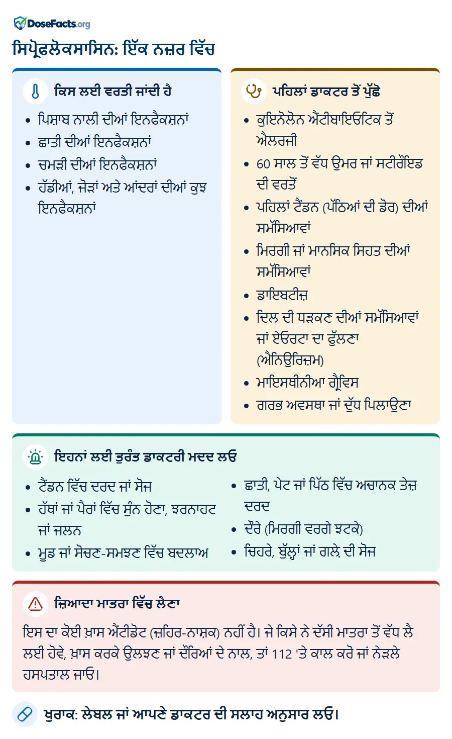 ਸਿਪ੍ਰੋਫਲੋਕਸਾਸਿਨ: ਇੱਕ ਨਜ਼ਰ ਵਿੱਚ. ਕਿਸ ਲਈ ਵਰਤੀ ਜਾਂਦੀ ਹੈ: ਪਿਸ਼ਾਬ ਨਾਲੀ ਦੀਆਂ ਇਨਫੈਕਸ਼ਨਾਂ, ਛਾਤੀ ਦੀਆਂ ਇਨਫੈਕਸ਼ਨਾਂ, ਚਮੜੀ ਦੀਆਂ ਇਨਫੈਕਸ਼ਨਾਂ, ਹੱਡੀਆਂ, ਜੋੜਾਂ ਅਤੇ ਆਂਦਰਾਂ ਦੀਆਂ ਕੁਝ ਇਨਫੈਕਸ਼ਨਾਂ. ਪਹਿਲਾਂ ਡਾਕਟਰ ਤੋਂ ਪੁੱਛੋ: ਕੁਇਨੋਲੋਨ ਐਂਟੀਬਾਇਓਟਿਕ ਤੋਂ ਐਲਰਜੀ, 60 ਸਾਲ ਤੋਂ ਵੱਧ ਉਮਰ ਜਾਂ ਸਟੀਰੌਇਡ ਦੀ ਵਰਤੋਂ, ਪਹਿਲਾਂ ਟੈਂਡਨ (ਪੱਠਿਆਂ ਦੀ ਡੋਰ) ਦੀਆਂ ਸਮੱਸਿਆਵਾਂ, ਮਿਰਗੀ ਜਾਂ ਮਾਨਸਿਕ ਸਿਹਤ ਦੀਆਂ ਸਮੱਸਿਆਵਾਂ, ਡਾਇਬਟੀਜ਼, ਦਿਲ ਦੀ ਧੜਕਣ ਦੀਆਂ ਸਮੱਸਿਆਵਾਂ ਜਾਂ ਏਓਰਟਾ ਦਾ ਫੁੱਲਣਾ (ਐਨਿਉਰਿਜ਼ਮ), ਮਾਇਸਥੀਨੀਆ ਗ੍ਰੈਵਿਸ, ਗਰਭ ਅਵਸਥਾ ਜਾਂ ਦੁੱਧ ਪਿਲਾਉਣਾ. ਇਹਨਾਂ ਲਈ ਤੁਰੰਤ ਡਾਕਟਰੀ ਮਦਦ ਲਓ: ਟੈਂਡਨ ਵਿੱਚ ਦਰਦ ਜਾਂ ਸੋਜ, ਹੱਥਾਂ ਜਾਂ ਪੈਰਾਂ ਵਿੱਚ ਸੁੰਨ ਹੋਣਾ, ਝਰਨਾਹਟ ਜਾਂ ਜਲਨ, ਮੂਡ ਜਾਂ ਸੋਚਣ-ਸਮਝਣ ਵਿੱਚ ਬਦਲਾਅ, ਛਾਤੀ, ਪੇਟ ਜਾਂ ਪਿੱਠ ਵਿੱਚ ਅਚਾਨਕ ਤੇਜ਼ ਦਰਦ, ਦੌਰੇ (ਮਿਰਗੀ ਵਰਗੇ ਝਟਕੇ), ਚਿਹਰੇ, ਬੁੱਲ੍ਹਾਂ ਜਾਂ ਗਲ਼ੇ ਦੀ ਸੋਜ. ਜ਼ਿਆਦਾ ਮਾਤਰਾ ਵਿੱਚ ਲੈਣਾ: ਇਸ ਦਾ ਕੋਈ ਖ਼ਾਸ ਐਂਟੀਡੋਟ (ਜ਼ਹਿਰ-ਨਾਸ਼ਕ) ਨਹੀਂ ਹੈ। ਜੇ ਕਿਸੇ ਨੇ ਦੱਸੀ ਮਾਤਰਾ ਤੋਂ ਵੱਧ ਲੈ ਲਈ ਹੋਵੇ, ਖ਼ਾਸ ਕਰਕੇ ਉਲਝਣ ਜਾਂ ਦੌਰਿਆਂ ਦੇ ਨਾਲ, ਤਾਂ 112 'ਤੇ ਕਾਲ ਕਰੋ ਜਾਂ ਨੇੜਲੇ ਹਸਪਤਾਲ ਜਾਓ. ਖੁਰਾਕ: ਲੇਬਲ ਜਾਂ ਆਪਣੇ ਡਾਕਟਰ ਦੀ ਸਲਾਹ ਅਨੁਸਾਰ ਲਓ.
