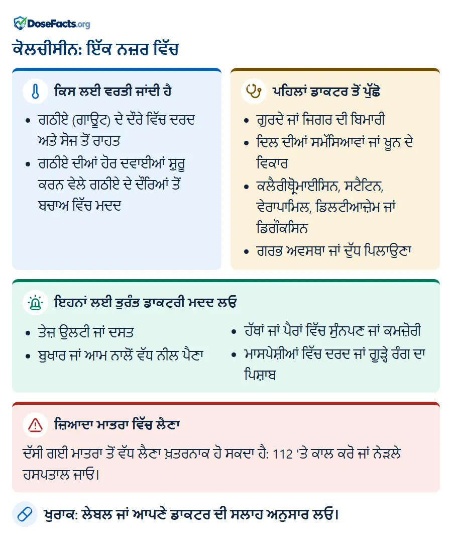 ਕੋਲਚੀਸੀਨ: ਇੱਕ ਨਜ਼ਰ ਵਿੱਚ. ਕਿਸ ਲਈ ਵਰਤੀ ਜਾਂਦੀ ਹੈ: ਗਠੀਏ (ਗਾਊਟ) ਦੇ ਦੌਰੇ ਵਿੱਚ ਦਰਦ ਅਤੇ ਸੋਜ ਤੋਂ ਰਾਹਤ, ਗਠੀਏ ਦੀਆਂ ਹੋਰ ਦਵਾਈਆਂ ਸ਼ੁਰੂ ਕਰਨ ਵੇਲੇ ਗਠੀਏ ਦੇ ਦੌਰਿਆਂ ਤੋਂ ਬਚਾਅ ਵਿੱਚ ਮਦਦ. ਪਹਿਲਾਂ ਡਾਕਟਰ ਤੋਂ ਪੁੱਛੋ: ਗੁਰਦੇ ਜਾਂ ਜਿਗਰ ਦੀ ਬਿਮਾਰੀ, ਦਿਲ ਦੀਆਂ ਸਮੱਸਿਆਵਾਂ ਜਾਂ ਖੂਨ ਦੇ ਵਿਕਾਰ, ਕਲੈਰੀਥ੍ਰੋਮਾਈਸਿਨ, ਸਟੈਟਿਨ, ਵੇਰਾਪਾਮਿਲ, ਡਿਲਟੀਆਜ਼ੇਮ ਜਾਂ ਡਿਗੌਕਸਿਨ, ਗਰਭ ਅਵਸਥਾ ਜਾਂ ਦੁੱਧ ਪਿਲਾਉਣਾ. ਇਹਨਾਂ ਲਈ ਤੁਰੰਤ ਡਾਕਟਰੀ ਮਦਦ ਲਓ: ਤੇਜ਼ ਉਲਟੀ ਜਾਂ ਦਸਤ, ਬੁਖਾਰ ਜਾਂ ਆਮ ਨਾਲੋਂ ਵੱਧ ਨੀਲ ਪੈਣਾ, ਹੱਥਾਂ ਜਾਂ ਪੈਰਾਂ ਵਿੱਚ ਸੁੰਨਪਣ ਜਾਂ ਕਮਜ਼ੋਰੀ, ਮਾਸਪੇਸ਼ੀਆਂ ਵਿੱਚ ਦਰਦ ਜਾਂ ਗੂੜ੍ਹੇ ਰੰਗ ਦਾ ਪਿਸ਼ਾਬ. ਜ਼ਿਆਦਾ ਮਾਤਰਾ ਵਿੱਚ ਲੈਣਾ: ਦੱਸੀ ਗਈ ਮਾਤਰਾ ਤੋਂ ਵੱਧ ਲੈਣਾ ਖ਼ਤਰਨਾਕ ਹੋ ਸਕਦਾ ਹੈ: 112 'ਤੇ ਕਾਲ ਕਰੋ ਜਾਂ ਨੇੜਲੇ ਹਸਪਤਾਲ ਜਾਓ. ਖੁਰਾਕ: ਲੇਬਲ ਜਾਂ ਆਪਣੇ ਡਾਕਟਰ ਦੀ ਸਲਾਹ ਅਨੁਸਾਰ ਲਓ.