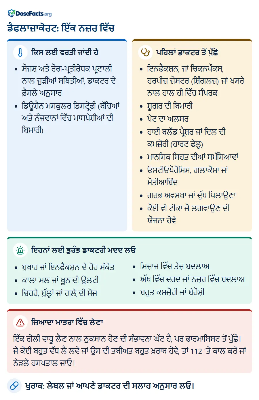 ਡੈਫਲਾਜ਼ਾਕੋਰਟ: ਇੱਕ ਨਜ਼ਰ ਵਿੱਚ. ਕਿਸ ਲਈ ਵਰਤੀ ਜਾਂਦੀ ਹੈ: ਸੋਜਸ਼ ਅਤੇ ਰੋਗ-ਪ੍ਰਤੀਰੋਧਕ ਪ੍ਰਣਾਲੀ ਨਾਲ ਜੁੜੀਆਂ ਸਥਿਤੀਆਂ, ਡਾਕਟਰ ਦੇ ਫ਼ੈਸਲੇ ਅਨੁਸਾਰ, ਡਿਊਸ਼ੈਨ ਮਸਕੁਲਰ ਡਿਸਟ੍ਰੋਫੀ (ਬੱਚਿਆਂ ਅਤੇ ਨੌਜਵਾਨਾਂ ਵਿੱਚ ਮਾਸਪੇਸ਼ੀਆਂ ਦੀ ਬਿਮਾਰੀ). ਪਹਿਲਾਂ ਡਾਕਟਰ ਤੋਂ ਪੁੱਛੋ: ਇਨਫੈਕਸ਼ਨ, ਜਾਂ ਚਿਕਨਪੌਕਸ, ਹਰਪੀਜ਼ ਜ਼ੋਸਟਰ (ਸ਼ਿੰਗਲਜ਼) ਜਾਂ ਖਸਰੇ ਨਾਲ ਹਾਲ ਹੀ ਵਿੱਚ ਸੰਪਰਕ, ਸ਼ੂਗਰ ਦੀ ਬਿਮਾਰੀ, ਪੇਟ ਦਾ ਅਲਸਰ, ਹਾਈ ਬਲੱਡ ਪ੍ਰੈਸ਼ਰ ਜਾਂ ਦਿਲ ਦੀ ਕਮਜ਼ੋਰੀ (ਹਾਰਟ ਫੇਲ੍ਹ), ਮਾਨਸਿਕ ਸਿਹਤ ਦੀਆਂ ਸਮੱਸਿਆਵਾਂ, ਓਸਟੀਓਪੋਰੋਸਿਸ, ਗਲਾਕੋਮਾ ਜਾਂ ਮੋਤੀਆਬਿੰਦ, ਗਰਭ ਅਵਸਥਾ ਜਾਂ ਦੁੱਧ ਪਿਲਾਉਣਾ, ਕੋਈ ਵੀ ਟੀਕਾ ਜੋ ਲਗਵਾਉਣ ਦੀ ਯੋਜਨਾ ਹੋਵੇ. ਇਹਨਾਂ ਲਈ ਤੁਰੰਤ ਡਾਕਟਰੀ ਮਦਦ ਲਓ: ਬੁਖਾਰ ਜਾਂ ਇਨਫੈਕਸ਼ਨ ਦੇ ਹੋਰ ਸੰਕੇਤ, ਕਾਲਾ ਮਲ ਜਾਂ ਖੂਨ ਦੀ ਉਲਟੀ, ਚਿਹਰੇ, ਬੁੱਲ੍ਹਾਂ ਜਾਂ ਗਲ਼ੇ ਦੀ ਸੋਜ, ਮਿਜ਼ਾਜ ਵਿੱਚ ਤੇਜ਼ ਬਦਲਾਅ, ਅੱਖ ਵਿੱਚ ਦਰਦ ਜਾਂ ਨਜ਼ਰ ਵਿੱਚ ਬਦਲਾਅ, ਬਹੁਤ ਕਮਜ਼ੋਰੀ ਜਾਂ ਬੇਹੋਸ਼ੀ. ਜ਼ਿਆਦਾ ਮਾਤਰਾ ਵਿੱਚ ਲੈਣਾ: ਇੱਕ ਗੋਲੀ ਵਾਧੂ ਲੈਣ ਨਾਲ ਨੁਕਸਾਨ ਹੋਣ ਦੀ ਸੰਭਾਵਨਾ ਘੱਟ ਹੈ, ਪਰ ਫਾਰਮਾਸਿਸਟ ਤੋਂ ਪੁੱਛੋ। ਜੇ ਕੋਈ ਬਹੁਤ ਵੱਧ ਲੈ ਲਵੇ ਜਾਂ ਉਸ ਦੀ ਤਬੀਅਤ ਬਹੁਤ ਖ਼ਰਾਬ ਹੋਵੇ, ਤਾਂ 112 'ਤੇ ਕਾਲ ਕਰੋ ਜਾਂ ਨੇੜਲੇ ਹਸਪਤਾਲ ਜਾਓ. ਖੁਰਾਕ: ਲੇਬਲ ਜਾਂ ਆਪਣੇ ਡਾਕਟਰ ਦੀ ਸਲਾਹ ਅਨੁਸਾਰ ਲਓ.