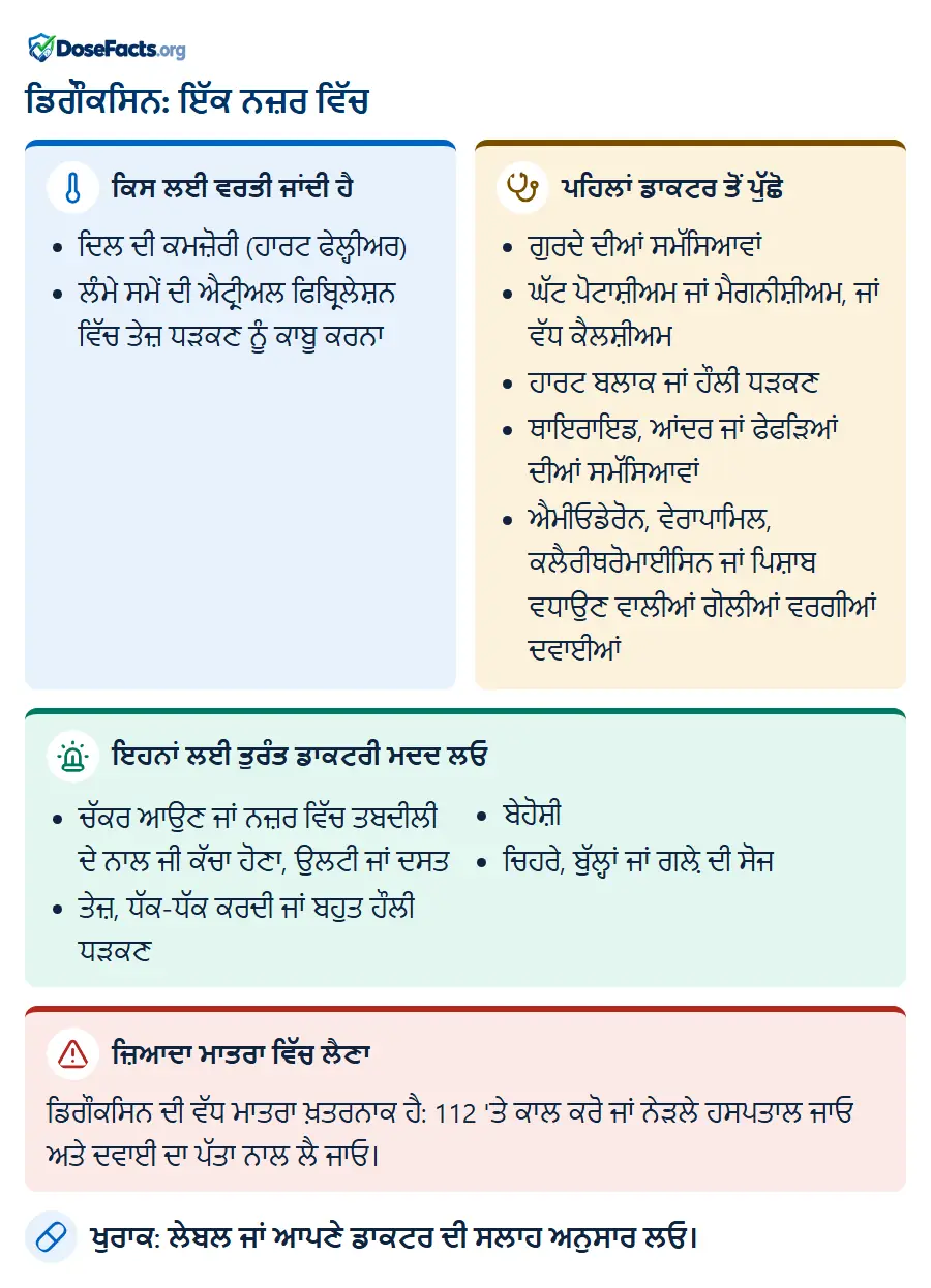 ਡਿਗੌਕਸਿਨ: ਇੱਕ ਨਜ਼ਰ ਵਿੱਚ. ਕਿਸ ਲਈ ਵਰਤੀ ਜਾਂਦੀ ਹੈ: ਦਿਲ ਦੀ ਕਮਜ਼ੋਰੀ (ਹਾਰਟ ਫੇਲ੍ਹੀਅਰ), ਲੰਮੇ ਸਮੇਂ ਦੀ ਐਟ੍ਰੀਅਲ ਫਿਬ੍ਰਿਲੇਸ਼ਨ ਵਿੱਚ ਤੇਜ਼ ਧੜਕਣ ਨੂੰ ਕਾਬੂ ਕਰਨਾ. ਪਹਿਲਾਂ ਡਾਕਟਰ ਤੋਂ ਪੁੱਛੋ: ਗੁਰਦੇ ਦੀਆਂ ਸਮੱਸਿਆਵਾਂ, ਘੱਟ ਪੋਟਾਸ਼ੀਅਮ ਜਾਂ ਮੈਗਨੀਸ਼ੀਅਮ, ਜਾਂ ਵੱਧ ਕੈਲਸ਼ੀਅਮ, ਹਾਰਟ ਬਲਾਕ ਜਾਂ ਹੌਲੀ ਧੜਕਣ, ਥਾਇਰਾਇਡ, ਆਂਦਰ ਜਾਂ ਫੇਫੜਿਆਂ ਦੀਆਂ ਸਮੱਸਿਆਵਾਂ, ਐਮੀਓਡੇਰੋਨ, ਵੇਰਾਪਾਮਿਲ, ਕਲੈਰੀਥਰੋਮਾਈਸਿਨ ਜਾਂ ਪਿਸ਼ਾਬ ਵਧਾਉਣ ਵਾਲੀਆਂ ਗੋਲੀਆਂ ਵਰਗੀਆਂ ਦਵਾਈਆਂ. ਇਹਨਾਂ ਲਈ ਤੁਰੰਤ ਡਾਕਟਰੀ ਮਦਦ ਲਓ: ਚੱਕਰ ਆਉਣ ਜਾਂ ਨਜ਼ਰ ਵਿੱਚ ਤਬਦੀਲੀ ਦੇ ਨਾਲ ਜੀ ਕੱਚਾ ਹੋਣਾ, ਉਲਟੀ ਜਾਂ ਦਸਤ, ਤੇਜ਼, ਧੱਕ-ਧੱਕ ਕਰਦੀ ਜਾਂ ਬਹੁਤ ਹੌਲੀ ਧੜਕਣ, ਬੇਹੋਸ਼ੀ, ਚਿਹਰੇ, ਬੁੱਲ੍ਹਾਂ ਜਾਂ ਗਲ਼ੇ ਦੀ ਸੋਜ. ਜ਼ਿਆਦਾ ਮਾਤਰਾ ਵਿੱਚ ਲੈਣਾ: ਡਿਗੌਕਸਿਨ ਦੀ ਵੱਧ ਮਾਤਰਾ ਖ਼ਤਰਨਾਕ ਹੈ: 112 'ਤੇ ਕਾਲ ਕਰੋ ਜਾਂ ਨੇੜਲੇ ਹਸਪਤਾਲ ਜਾਓ ਅਤੇ ਦਵਾਈ ਦਾ ਪੱਤਾ ਨਾਲ ਲੈ ਜਾਓ. ਖੁਰਾਕ: ਲੇਬਲ ਜਾਂ ਆਪਣੇ ਡਾਕਟਰ ਦੀ ਸਲਾਹ ਅਨੁਸਾਰ ਲਓ.