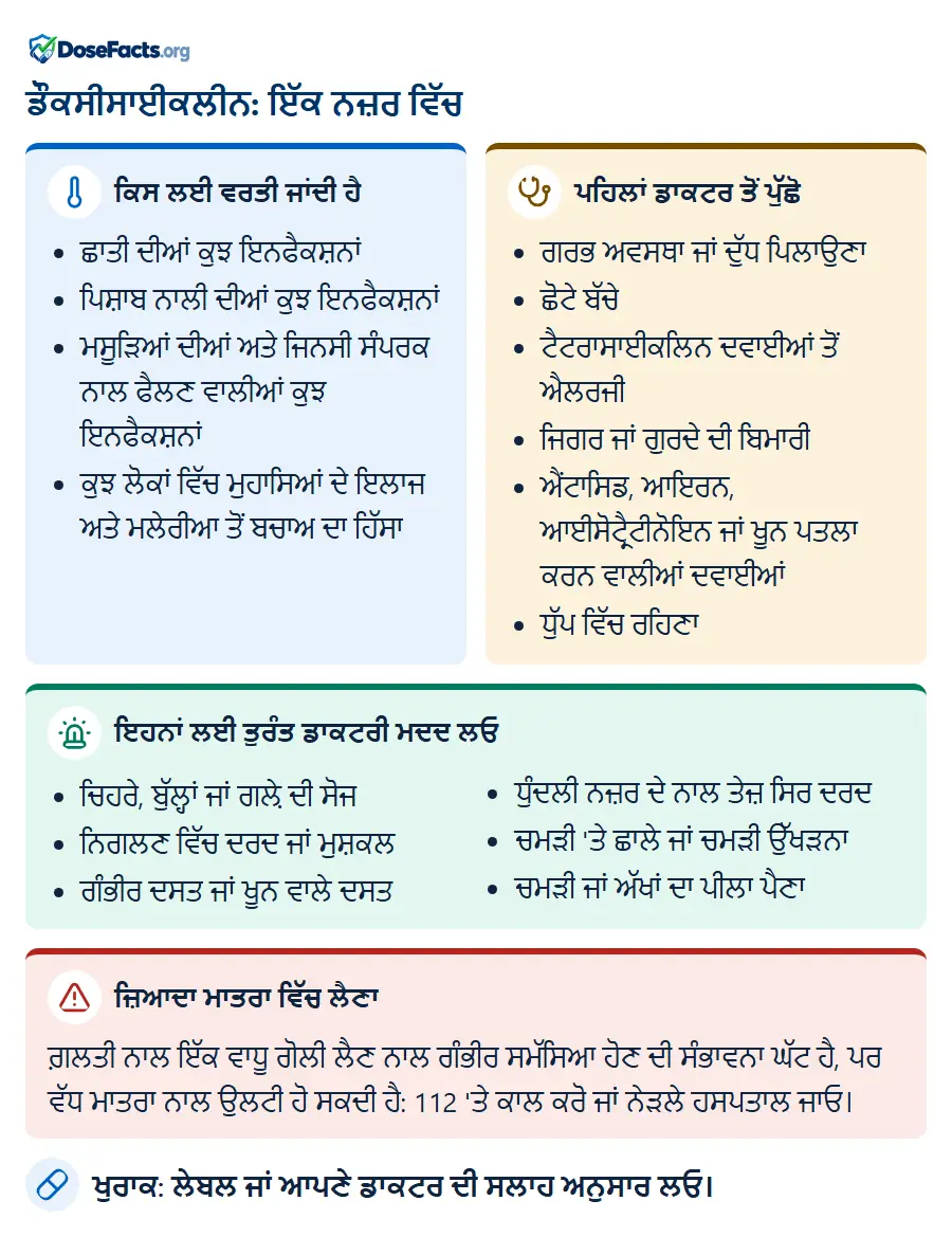 ਡੌਕਸੀਸਾਈਕਲੀਨ: ਇੱਕ ਨਜ਼ਰ ਵਿੱਚ. ਕਿਸ ਲਈ ਵਰਤੀ ਜਾਂਦੀ ਹੈ: ਛਾਤੀ ਦੀਆਂ ਕੁਝ ਇਨਫੈਕਸ਼ਨਾਂ, ਪਿਸ਼ਾਬ ਨਾਲੀ ਦੀਆਂ ਕੁਝ ਇਨਫੈਕਸ਼ਨਾਂ, ਮਸੂੜਿਆਂ ਦੀਆਂ ਅਤੇ ਜਿਨਸੀ ਸੰਪਰਕ ਨਾਲ ਫੈਲਣ ਵਾਲੀਆਂ ਕੁਝ ਇਨਫੈਕਸ਼ਨਾਂ, ਕੁਝ ਲੋਕਾਂ ਵਿੱਚ ਮੁਹਾਸਿਆਂ ਦੇ ਇਲਾਜ ਅਤੇ ਮਲੇਰੀਆ ਤੋਂ ਬਚਾਅ ਦਾ ਹਿੱਸਾ. ਪਹਿਲਾਂ ਡਾਕਟਰ ਤੋਂ ਪੁੱਛੋ: ਗਰਭ ਅਵਸਥਾ ਜਾਂ ਦੁੱਧ ਪਿਲਾਉਣਾ, ਛੋਟੇ ਬੱਚੇ, ਟੈਟਰਾਸਾਈਕਲਿਨ ਦਵਾਈਆਂ ਤੋਂ ਐਲਰਜੀ, ਜਿਗਰ ਜਾਂ ਗੁਰਦੇ ਦੀ ਬਿਮਾਰੀ, ਐਂਟਾਸਿਡ, ਆਇਰਨ, ਆਈਸੋਟ੍ਰੈਟੀਨੋਇਨ ਜਾਂ ਖੂਨ ਪਤਲਾ ਕਰਨ ਵਾਲੀਆਂ ਦਵਾਈਆਂ, ਧੁੱਪ ਵਿੱਚ ਰਹਿਣਾ. ਇਹਨਾਂ ਲਈ ਤੁਰੰਤ ਡਾਕਟਰੀ ਮਦਦ ਲਓ: ਚਿਹਰੇ, ਬੁੱਲ੍ਹਾਂ ਜਾਂ ਗਲ਼ੇ ਦੀ ਸੋਜ, ਨਿਗਲਣ ਵਿੱਚ ਦਰਦ ਜਾਂ ਮੁਸ਼ਕਲ, ਗੰਭੀਰ ਦਸਤ ਜਾਂ ਖੂਨ ਵਾਲੇ ਦਸਤ, ਧੁੰਦਲੀ ਨਜ਼ਰ ਦੇ ਨਾਲ ਤੇਜ਼ ਸਿਰ ਦਰਦ, ਚਮੜੀ 'ਤੇ ਛਾਲੇ ਜਾਂ ਚਮੜੀ ਉੱਖੜਨਾ, ਚਮੜੀ ਜਾਂ ਅੱਖਾਂ ਦਾ ਪੀਲਾ ਪੈਣਾ. ਜ਼ਿਆਦਾ ਮਾਤਰਾ ਵਿੱਚ ਲੈਣਾ: ਗ਼ਲਤੀ ਨਾਲ ਇੱਕ ਵਾਧੂ ਗੋਲੀ ਲੈਣ ਨਾਲ ਗੰਭੀਰ ਸਮੱਸਿਆ ਹੋਣ ਦੀ ਸੰਭਾਵਨਾ ਘੱਟ ਹੈ, ਪਰ ਵੱਧ ਮਾਤਰਾ ਨਾਲ ਉਲਟੀ ਹੋ ਸਕਦੀ ਹੈ: 112 'ਤੇ ਕਾਲ ਕਰੋ ਜਾਂ ਨੇੜਲੇ ਹਸਪਤਾਲ ਜਾਓ. ਖੁਰਾਕ: ਲੇਬਲ ਜਾਂ ਆਪਣੇ ਡਾਕਟਰ ਦੀ ਸਲਾਹ ਅਨੁਸਾਰ ਲਓ.