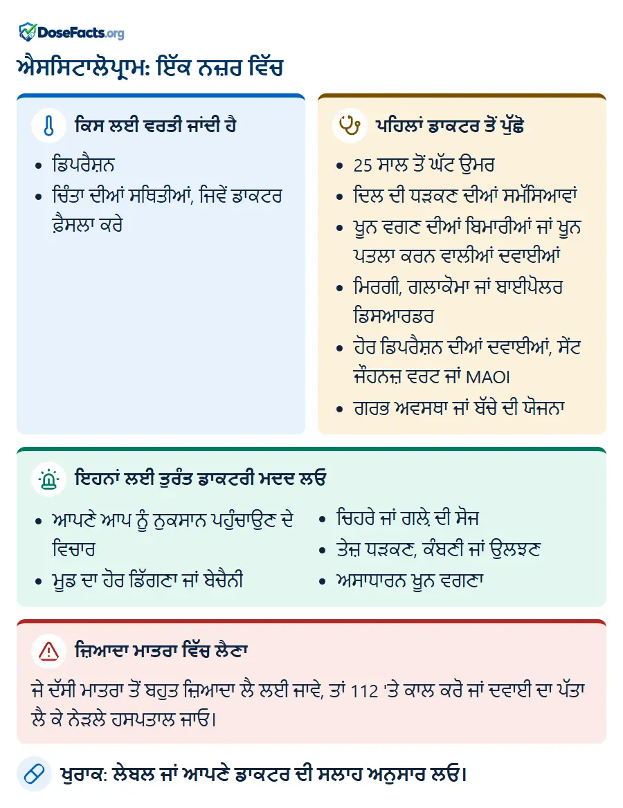 ਐਸਸਿਟਾਲੋਪ੍ਰਾਮ: ਇੱਕ ਨਜ਼ਰ ਵਿੱਚ. ਕਿਸ ਲਈ ਵਰਤੀ ਜਾਂਦੀ ਹੈ: ਡਿਪਰੈਸ਼ਨ, ਚਿੰਤਾ ਦੀਆਂ ਸਥਿਤੀਆਂ, ਜਿਵੇਂ ਡਾਕਟਰ ਫ਼ੈਸਲਾ ਕਰੇ. ਪਹਿਲਾਂ ਡਾਕਟਰ ਤੋਂ ਪੁੱਛੋ: 25 ਸਾਲ ਤੋਂ ਘੱਟ ਉਮਰ, ਦਿਲ ਦੀ ਧੜਕਣ ਦੀਆਂ ਸਮੱਸਿਆਵਾਂ, ਖੂਨ ਵਗਣ ਦੀਆਂ ਬਿਮਾਰੀਆਂ ਜਾਂ ਖੂਨ ਪਤਲਾ ਕਰਨ ਵਾਲੀਆਂ ਦਵਾਈਆਂ, ਮਿਰਗੀ, ਗਲਾਕੋਮਾ ਜਾਂ ਬਾਈਪੋਲਰ ਡਿਸਆਰਡਰ, ਹੋਰ ਡਿਪਰੈਸ਼ਨ ਦੀਆਂ ਦਵਾਈਆਂ, ਸੇਂਟ ਜੌਹਨਜ਼ ਵਰਟ ਜਾਂ MAOI, ਗਰਭ ਅਵਸਥਾ ਜਾਂ ਬੱਚੇ ਦੀ ਯੋਜਨਾ. ਇਹਨਾਂ ਲਈ ਤੁਰੰਤ ਡਾਕਟਰੀ ਮਦਦ ਲਓ: ਆਪਣੇ ਆਪ ਨੂੰ ਨੁਕਸਾਨ ਪਹੁੰਚਾਉਣ ਦੇ ਵਿਚਾਰ, ਮੂਡ ਦਾ ਹੋਰ ਡਿੱਗਣਾ ਜਾਂ ਬੇਚੈਨੀ, ਚਿਹਰੇ ਜਾਂ ਗਲ਼ੇ ਦੀ ਸੋਜ, ਤੇਜ਼ ਧੜਕਣ, ਕੰਬਣੀ ਜਾਂ ਉਲਝਣ, ਅਸਾਧਾਰਨ ਖੂਨ ਵਗਣਾ. ਜ਼ਿਆਦਾ ਮਾਤਰਾ ਵਿੱਚ ਲੈਣਾ: ਜੇ ਦੱਸੀ ਮਾਤਰਾ ਤੋਂ ਬਹੁਤ ਜ਼ਿਆਦਾ ਲੈ ਲਈ ਜਾਵੇ, ਤਾਂ 112 'ਤੇ ਕਾਲ ਕਰੋ ਜਾਂ ਦਵਾਈ ਦਾ ਪੱਤਾ ਲੈ ਕੇ ਨੇੜਲੇ ਹਸਪਤਾਲ ਜਾਓ. ਖੁਰਾਕ: ਲੇਬਲ ਜਾਂ ਆਪਣੇ ਡਾਕਟਰ ਦੀ ਸਲਾਹ ਅਨੁਸਾਰ ਲਓ.